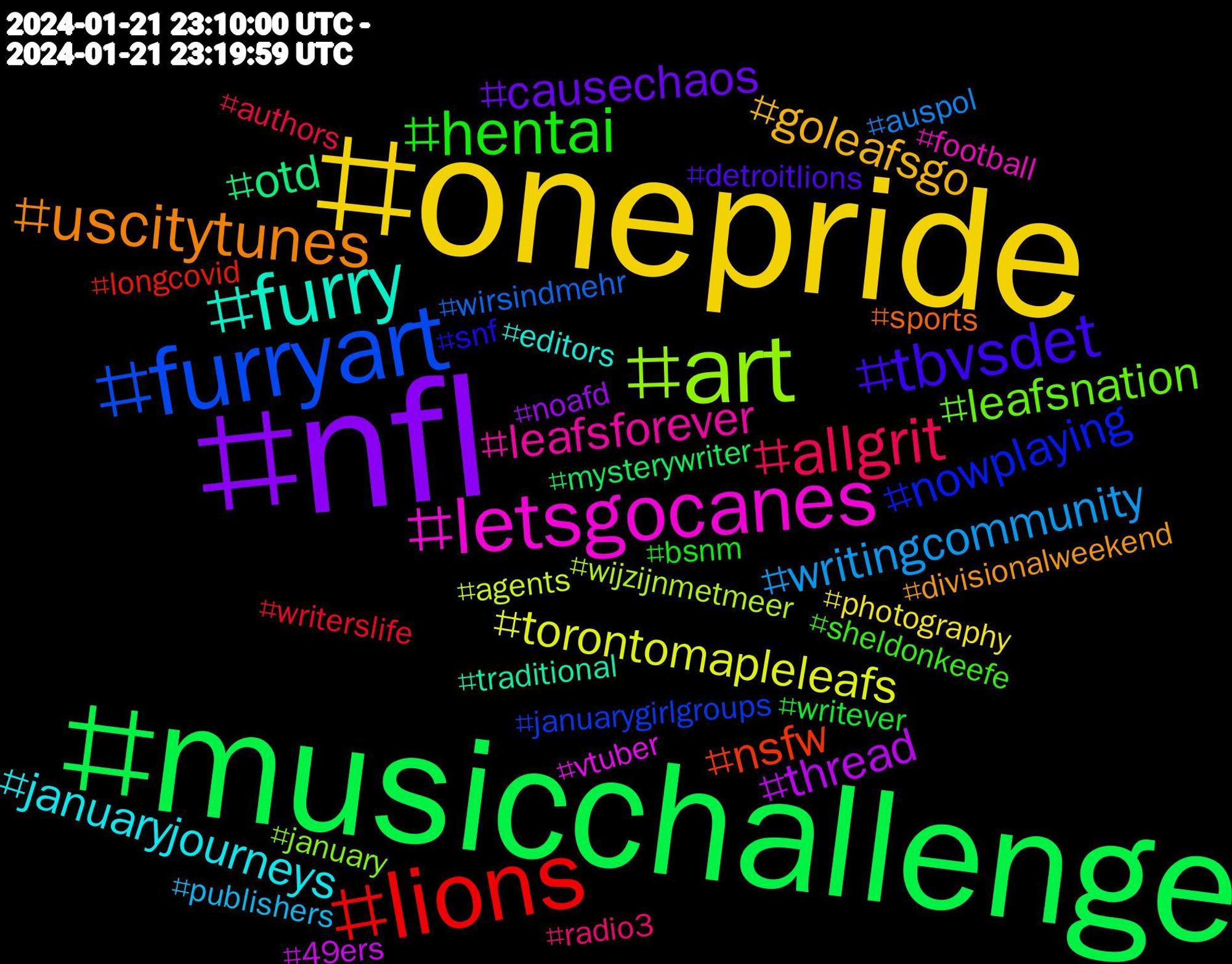 Hashtag Cloud; its hashtagged words/phrases (sorted by weighted frequency, descending):  onepride, nfl, musicchallenge, lions, furryart, art, letsgocanes, furry, uscitytunes, tbvsdet, hentai, allgrit, writingcommunity, torontomapleleafs, thread, otd, nsfw, nowplaying, leafsnation, leafsforever, januaryjourneys, goleafsgo, causechaos, writever, writerslife, wirsindmehr, wijzijnmetmeer, vtuber, traditional, sports, snf, sheldonkeefe, radio3, publishers, photography, noafd, mysterywriter, longcovid, januarygirlgroups, january, football, editors, divisionalweekend, detroitlions, bsnm, authors, auspol, agents, 49ers