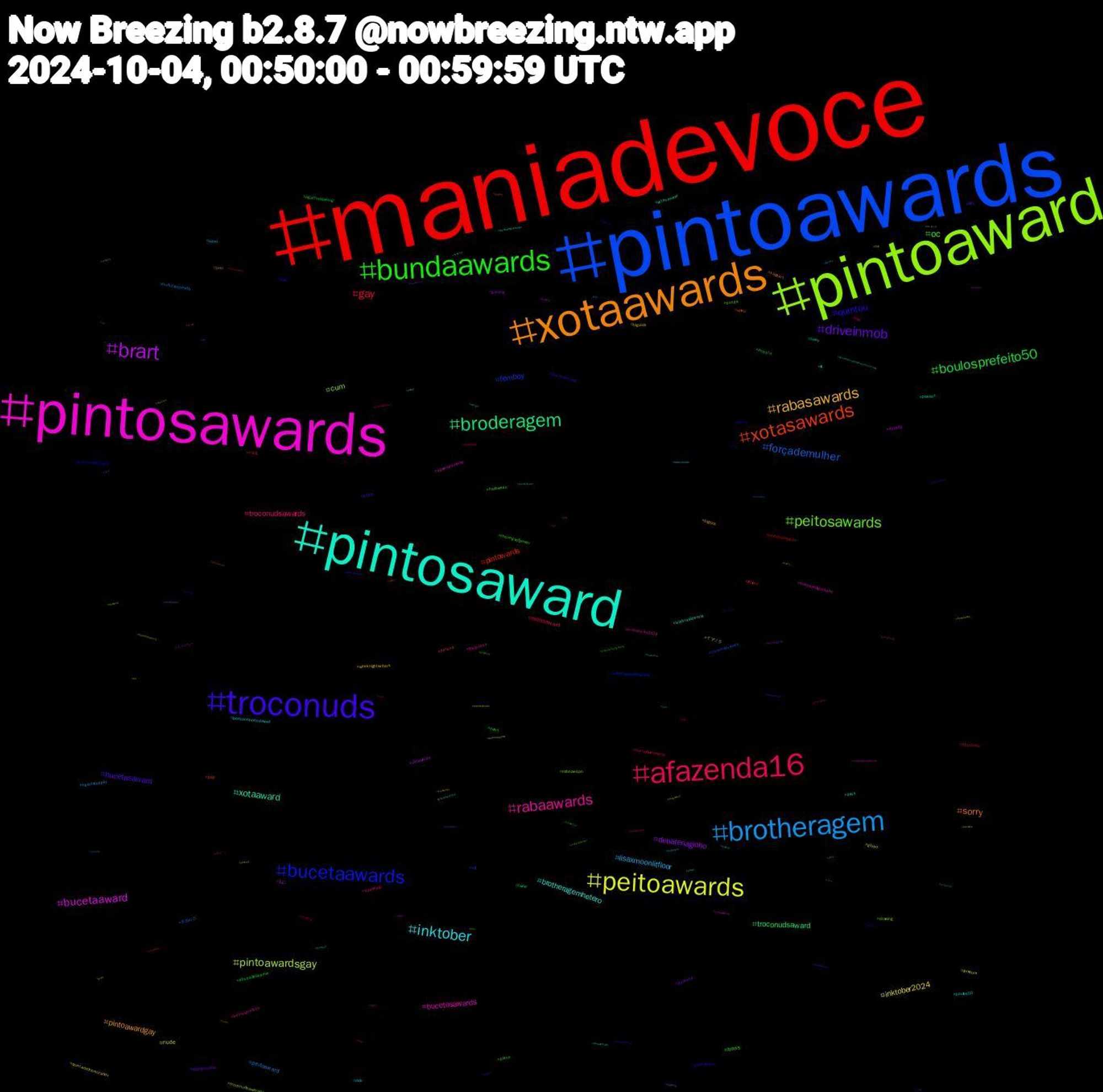 Hashtag Cloud; its hashtagged words/phrases (sorted by weighted frequency, descending):  maniadevocê, maniadevoce, pintoawards, pintoaward, pintosawards, pintosaward, xotaawards, troconuds, bundaawards, afazenda16, brotheragem, peitoawards, brart, broderagem, xotasawards, bucetaawards, peitosawards, rabaawards, inktober, rabasawards, driveinmob, boulosprefeito50, gay, forçademulher, pintoawardsgay, bucetaaward, xotaaward, sorry, quintou, oc, troconudsawards, lisaxmoonlitfloor, inktober2024, debatenaglobo, troconudsaward, pintowards, femboy, cum, bucetasawards, brotheragemhetero, pintoawardgay, bucetasaward, trans, rabasaward, peitoaward, nude, xotawards, sissy, pqp, pintosawardsgay, halloween, ficalarissa, dick, weeknightwriters, voltaporcima, twice, ttrpg, troconudsawds, troconudsawardss, spiceupourlove, pixelart, pau, palindromo, ocart, lisa, heartstopper, globo, gaming, fé, fluxcru, eliminaçãoafazenda, drawing, boulosprefeito, bostonshortnsweet, bigdick, bdsm, agathaallalong, 911onabc, 트와이스, イマソラ, ねこ, xotasaward, video, twst, theringsofpower, siyahkalp, sexo, quintadetremurasdv, punheta, porno, pintosaswards, nfl, mlbnaespn, lulapazedignidade, lulabrasildecola, kidlitart, jimtobernopjb, incesto, hurricanehelene, hudutsuzsevda, femdom, dotado, deus, datena, corno, bunda, brasileirão2024, boulos50, bigcock, bbc, absolutecinemin, 지효, 野鳥, 日本, リバースブルー, リバ, メンズ, メンエス, vsky, vrchat, voteblue, voleinosportv, vascodagama, usa, undertale, twitchstreamers, troconud, trap, themummysrevenge, tbt, sunset, streetphotography, streaming, spotify, spookytunes, sonnet, showerthoughtsbutnotinshower, sh, sexogay, ringsofpower, retrogaming, pngtuber, pixiv, piroca, pentelhudo, peitosawardss, paugrosso, pauduro, nowwatching, novinhos, novin, northcarolina, nintendo, nflnaespn, na, m・a・o, mlb, manga, macho, maboost, lion, lfgm, lawandorder, kinktober, jihyo, jazzsky, illust, helpsky, heartstopper3, gozada, gobtober2024, gaysex, gaynude, gayhorny, gangbang, games, foramano, foralarissa, football, firstdraftfall, ficafernando, fashion, eliminacaoafazenda, edtwt, edsky, drewstarkey, drawtober, dragonage, dominador, dominacao, dom, debaterecife, dandadan, dahyun, daddy, cute, cuckold, cosplay, commissions, chastity