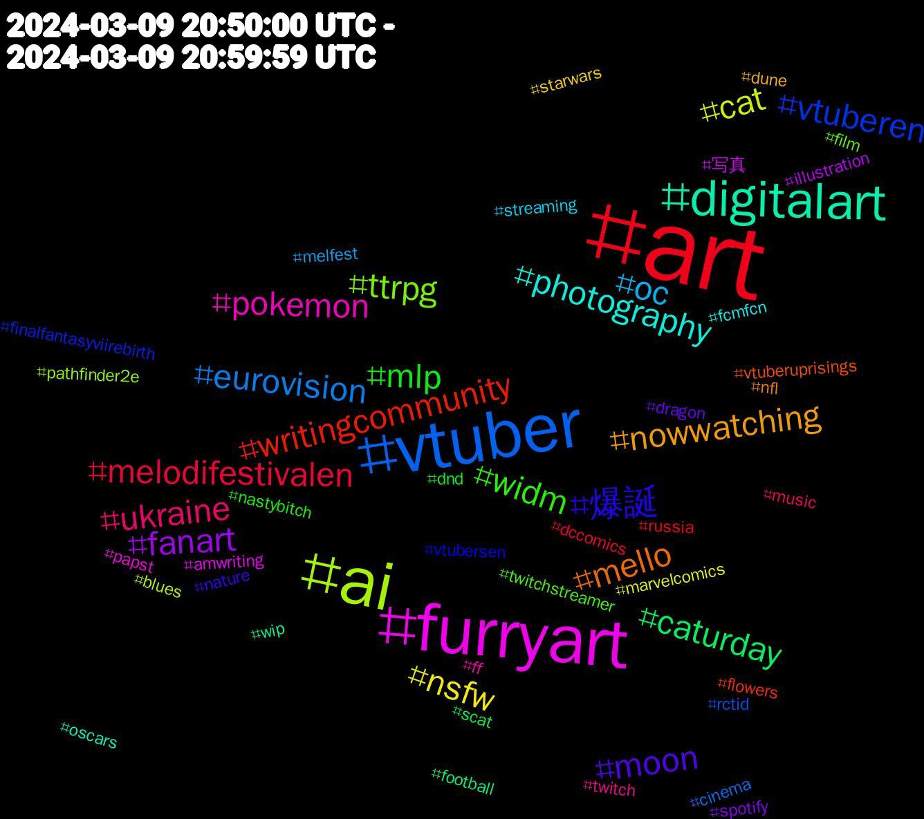 Hashtag Cloud; its hashtagged words/phrases (sorted by weighted frequency, descending):  art, vtuber, ai, furryart, digitalart, mello, 爆誕, widm, ukraine, oc, nsfw, fanart, caturday, writingcommunity, vtuberen, ttrpg, pokemon, photography, nowwatching, moon, mlp, melodifestivalen, eurovision, cat, 写真, wip, vtuberuprisings, vtubersen, twitchstreamer, twitch, streaming, starwars, spotify, scat, russia, rctid, pathfinder2e, papst, oscars, nfl, nature, nastybitch, music, melfest, marvelcomics, illustration, football, flowers, finalfantasyviirebirth, film, ff, fcmfcn, dune, dragon, dnd, dccomics, cinema, blues, amwriting