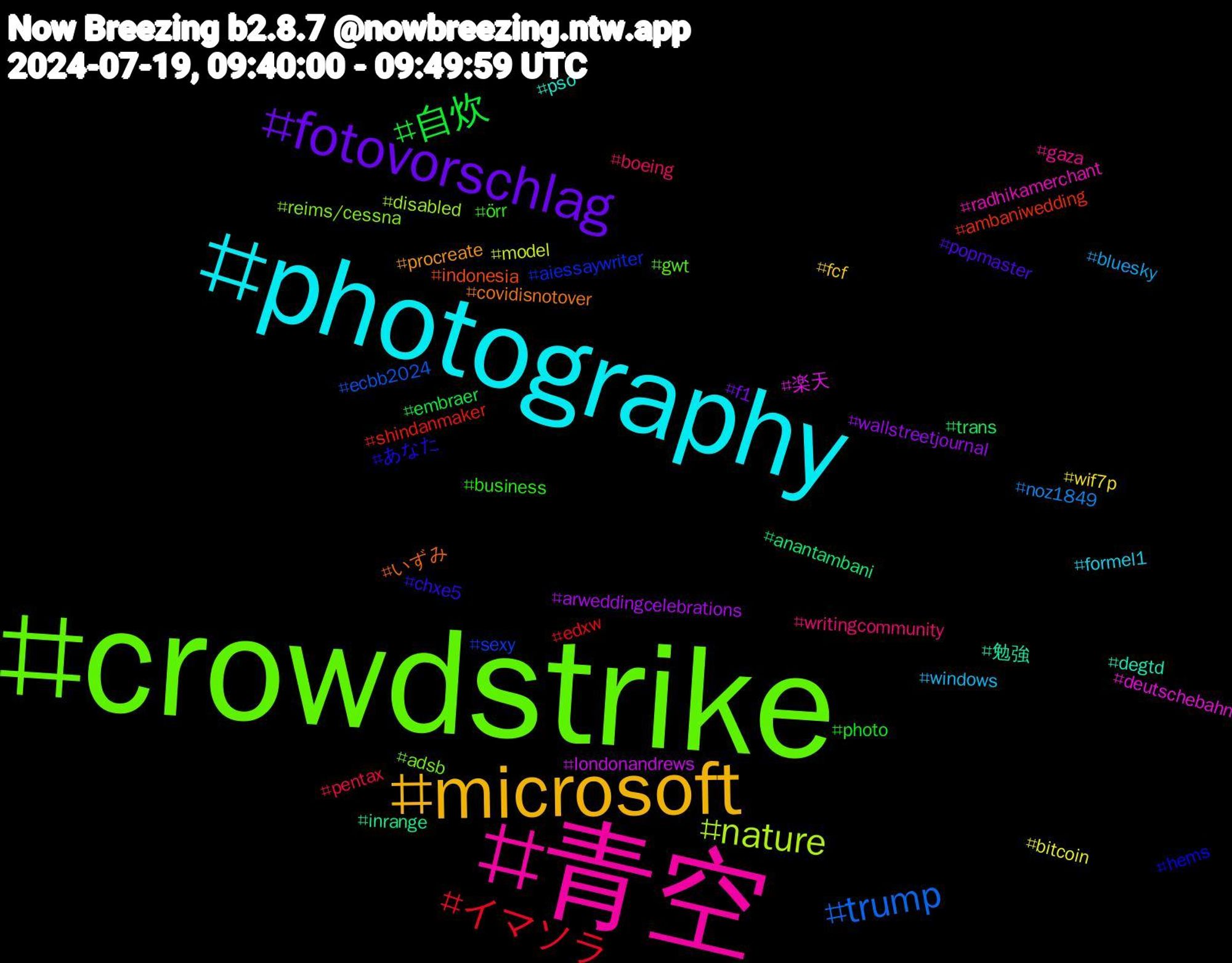 Hashtag Cloud; its hashtagged words/phrases (sorted by weighted frequency, descending):  crowdstrike, 青空, photography, microsoft, fotovorschlag, 自炊, イマソラ, trump, nature, 楽天, 勉強, いずみ, あなた, örr, writingcommunity, windows, wif7p, wallstreetjournal, trans, shindanmaker, sexy, reims/cessna, radhikamerchant, pso, procreate, popmaster, photo, pentax, noz1849, model, londonandrews, inrange, indonesia, hems, gwt, gaza, formel1, fcf, f1, embraer, edxw, ecbb2024, disabled, deutschebahn, degtd, covidisnotover, chxe5, business, boeing, bluesky, bitcoin, arweddingcelebrations, anantambani, ambaniwedding, aiessaywriter, adsb