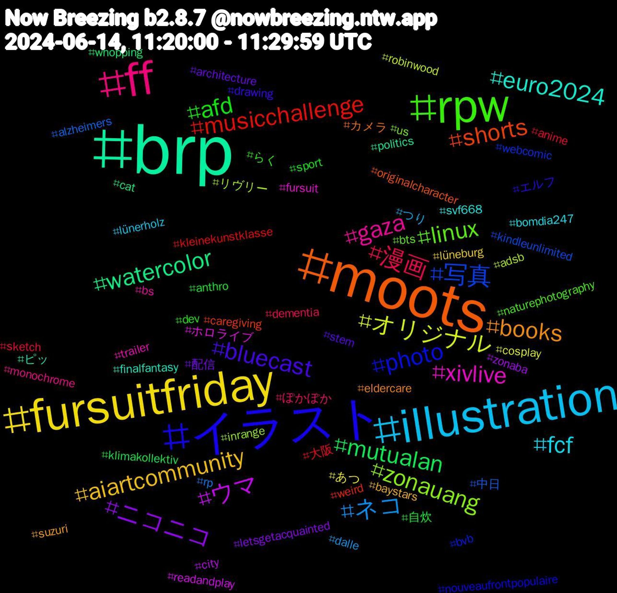 Hashtag Cloud; its hashtagged words/phrases (sorted by weighted frequency, descending):  brp, moots, イラスト, rpw, ff, illustration, fursuitfriday, ニコニコ, mutualan, musicchallenge, 写真, zonauang, xivlive, euro2024, books, bluecast, afd, 漫画, ネコ, オリジナル, ウマ, watercolor, shorts, photo, linux, gaza, fcf, aiartcommunity, 配信, 自炊, 大阪, 中日, リヴリー, ホロライブ, ピッ, カメラ, エルフ, らく, ぽかぽか, つり, あつ, zonaba, whopping, weird, webcomic, us, trailer, svf668, suzuri, stem, sport, sketch, rp, robinwood, readandplay, politics, originalcharacter, nouveaufrontpopulaire, naturephotography, monochrome, lünerholz, lüneburg, letsgetacquainted, klimakollektiv, kleinekunstklasse, kindleunlimited, inrange, fursuit, finalfantasy, eldercare, drawing, dev, dementia, dalle, cosplay, city, cat, caregiving, bvb, bts, bs, bomdia247, baystars, architecture, anthro, anime, alzheimers, adsb