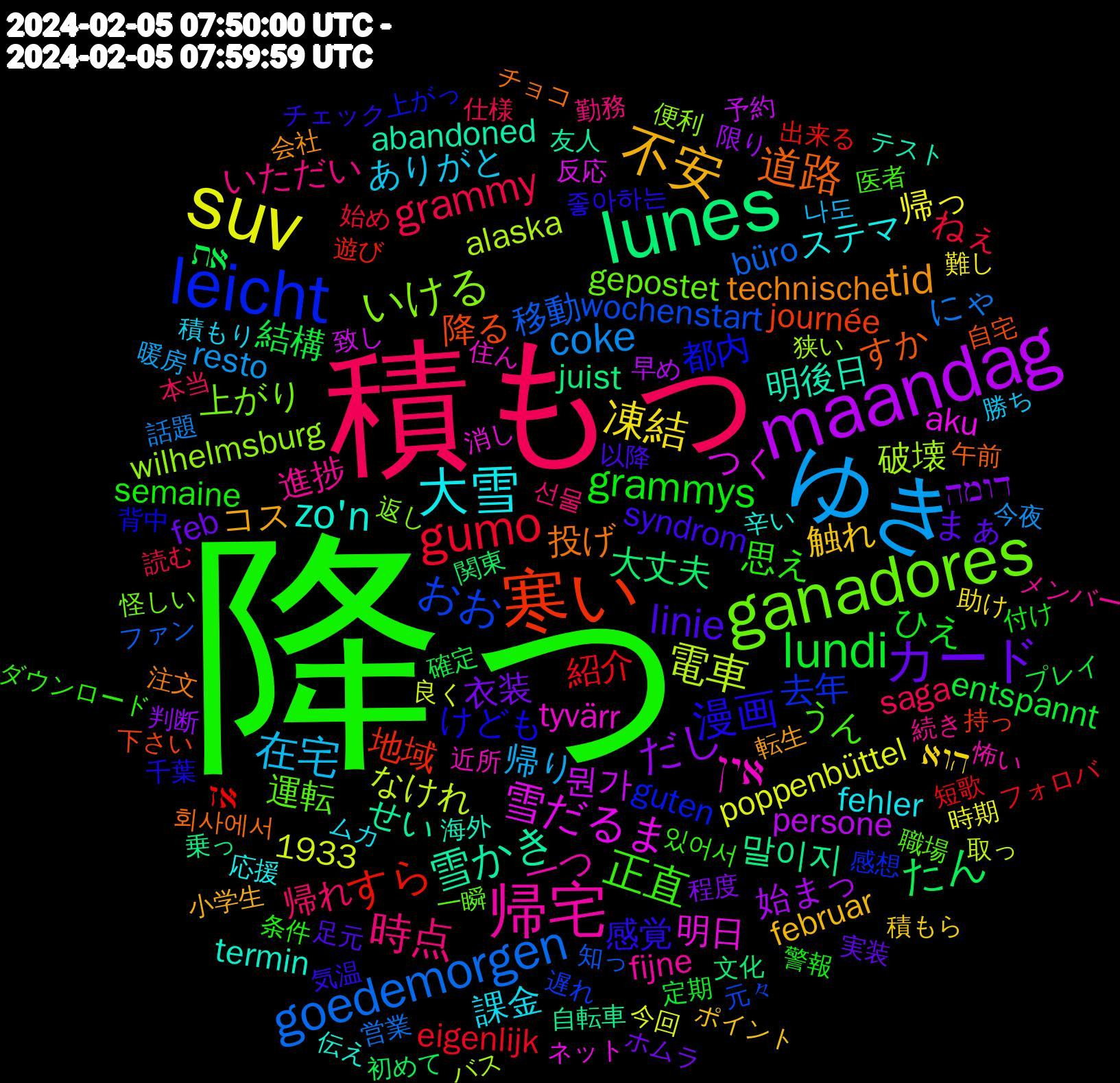 Word Cloud; its top words (sorted by weighted frequency, descending):  降っ, 積もっ, ゆき, suv, maandag, lunes, 寒い, leicht, ganadores, 帰宅, 大雪, 不安, カード, lundi, gumo, goedemorgen, 電車, 雪だるま, 雪かき, 道路, 漫画, 正直, 時点, 在宅, 凍結, だし, たん, すら, おお, いける, אין, zo'n, tid, linie, grammys, grammy, coke, 뭔가, 말이지, 降る, 都内, 運転, 進捗, 課金, 触れ, 衣装, 結構, 紹介, 移動, 破壊, 明日, 明後日, 投げ, 感覚, 思え, 帰れ, 帰り, 帰っ, 始まっ, 大丈夫, 地域, 去年, 上がり, 一つ, ステマ, コス, まぁ, ひえ, ねぇ, にゃ, なけれ, つく, せい, すか, けども, うん, いただい, ありがと, הוא, דומה, את, אז, wochenstart, wilhelmsburg, tyvärr, termin, technische, syndrom, semaine, saga, resto, poppenbüttel, persone, juist, journée, guten, gepostet, fijne, fehler, februar, feb, entspannt, eigenlijk, büro, alaska, aku, abandoned, 1933, 회사에서, 좋아하는, 있어서, 선물, 나도, 難し, 限り, 関東, 遊び, 遅れ, 返し, 近所, 辛い, 転生, 足元, 警報, 読む, 話題, 良く, 致し, 自転車, 自宅, 背中, 職場, 続き, 積もり, 積もら, 程度, 確定, 短歌, 知っ, 狭い, 消し, 海外, 注文, 気温, 条件, 本当, 暖房, 時期, 早め, 文化, 持っ, 感想, 怪しい, 怖い, 応援, 小学生, 実装, 定期, 始め, 営業, 取っ, 反応, 友人, 午前, 千葉, 医者, 勤務, 勝ち, 助け, 判断, 初めて, 出来る, 元々, 便利, 住ん, 伝え, 会社, 以降, 付け, 仕様, 今夜, 今回, 予約, 乗っ, 下さい, 上がっ, 一瞬, メンバー, ムカ, ポイント, ホムラ, プレイ, フォロバ, ファン, バス, ネット, テスト, チョコ, チェック, ダウンロード