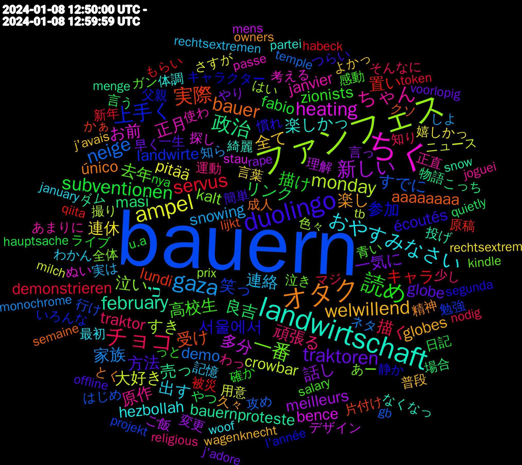 Word Cloud; its top words (sorted by weighted frequency, descending):  bauern, ファンフェス, ちく, landwirtschaft, オタク, duolingo, 読め, チョコ, gaza, ampel, 新しい, 政治, 実際, 上手く, 一番, ちゃん, おやすみなさい, welwillend, traktoren, subventionen, servus, neige, monday, heating, february, bauer, 서울에서, 高校生, 頑張る, 連絡, 連休, 話し, 良吉, 置い, 笑っ, 泣い, 正月, 楽しかっ, 楽し, 方法, 描け, 描く, 家族, 大好き, 多分, 売っ, 受け, 参加, 去年, 原作, 出す, 全て, 一気に, リンク, キャラ, すでに, すき, お前, כי, único, écoutés, zionists, traktor, snowing, pitää, meilleurs, masi, lundi, landwirte, kalt, janvier, hezbollah, globes, globe, fabio, demonstrieren, demo, crowbar, bence, bauernproteste, aaaaaaaa, 静か, 青い, 運動, 記憶, 言葉, 言っ, 言う, 被災, 行け, 色々, 考える, 綺麗, 精神, 簡単, 確か, 知り, 知ら, 用意, 理解, 物語, 片付け, 父親, 泣き, 正直, 最初, 普段, 早く, 日記, 新年, 攻め, 撮り, 探し, 投げ, 成人, 慣れ, 感動, 少し, 実は, 嬉しかっ, 変更, 場合, 原稿, 勉強, 全体, 使わ, 体調, 久々, 一生, ライブ, マジ, ネタ, ニュース, デザイン, ダム, クソ, キャラクター, ガン, わっ, わかん, よかっ, やり, やつ, もらい, はじめ, はい, ぬい, なくなっ, とく, つらい, っと, そんなに, しよ, さすが, ご飯, こっち, かぁ, いろんな, あー, あまりに, woof, wagenknecht, voorlopig, u.a, token, temple, tb, stau, snow, semaine, segunda, salary, religious, rechtsextremen, rechtsextrem, rape, quietly, qiita, projekt, prix, passe, partei, owners, offline, nya, nodig, monochrome, milch, mens, menge, lijkt, l'année, kindle, joguei, january, j'avais, j'adore, hauptsache, habeck, gb