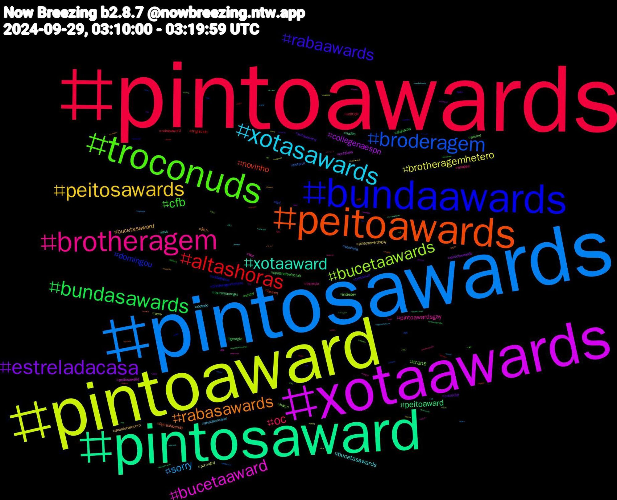 Hashtag Cloud; its hashtagged words/phrases (sorted by weighted frequency, descending):  pintoawards, pintosawards, pintoaward, xotaawards, pintosaward, peitoawards, bundaawards, troconuds, brotheragem, xotasawards, peitosawards, estreladacasa, bundasawards, altashoras, broderagem, bucetaawards, bucetaaward, xotaaward, rabasawards, rabaawards, cfb, oc, sorry, brotheragemhetero, collegenaespn, peitoaward, novinho, domingou, trans, pintoawardsgay, bucetasawards, bucetasaward, xotasaward, spillthefeelsclub, rabasaward, putaria, perv, peitosaward, nudes, festaafazenda, broderagemhetero, anime, shopee, shindanmaker, pintosawardsgay, pintoaweards, georgia, frightclub, fcf, bdsm, bbc, ass, 新人, troconud, sissy, rolltide, punheta, pornogay, onlyfans, laurenjauregui, lauren, indiegame, indiedev, incesto, dotado, debatenarecord, caturday, alabama, 福岡, 知恵, 小説, 創作, 個人, ラジオ, メンズ, ツイステ, イベント, zangi, writing, vídeos, troconude, travesti, trap, tits, telegram, sundaybunday, straykids, starwars, sorrynada, smut, siesta, shopeebr, sexogay, romancelandia, readers, pso2ngs, pngtuber, pauzao, originalcharacter, oferta, ocs, nãoentraemcampo, nzpol, nsfwart, novin, nct127, minecraft, mariners, manaus, lmsy, lgbt, kingknight, jisoo, interracial, ilhadatentação, hotwife, hot, horror, geek, flowers, findom, fall, ela, domme, diadevasco, dca, cupom, crossdresser, chastity, cat, cage, bundasawardls, bunda, bucetawards, buceta, brotheragemgay, boobs, bnwo, bnha, blackpink, blacked, bigtits, bigdick, bigboobs, beifunk, bator, augusta, asd, arcane, amazon, ajudei, 12, 1001, +18