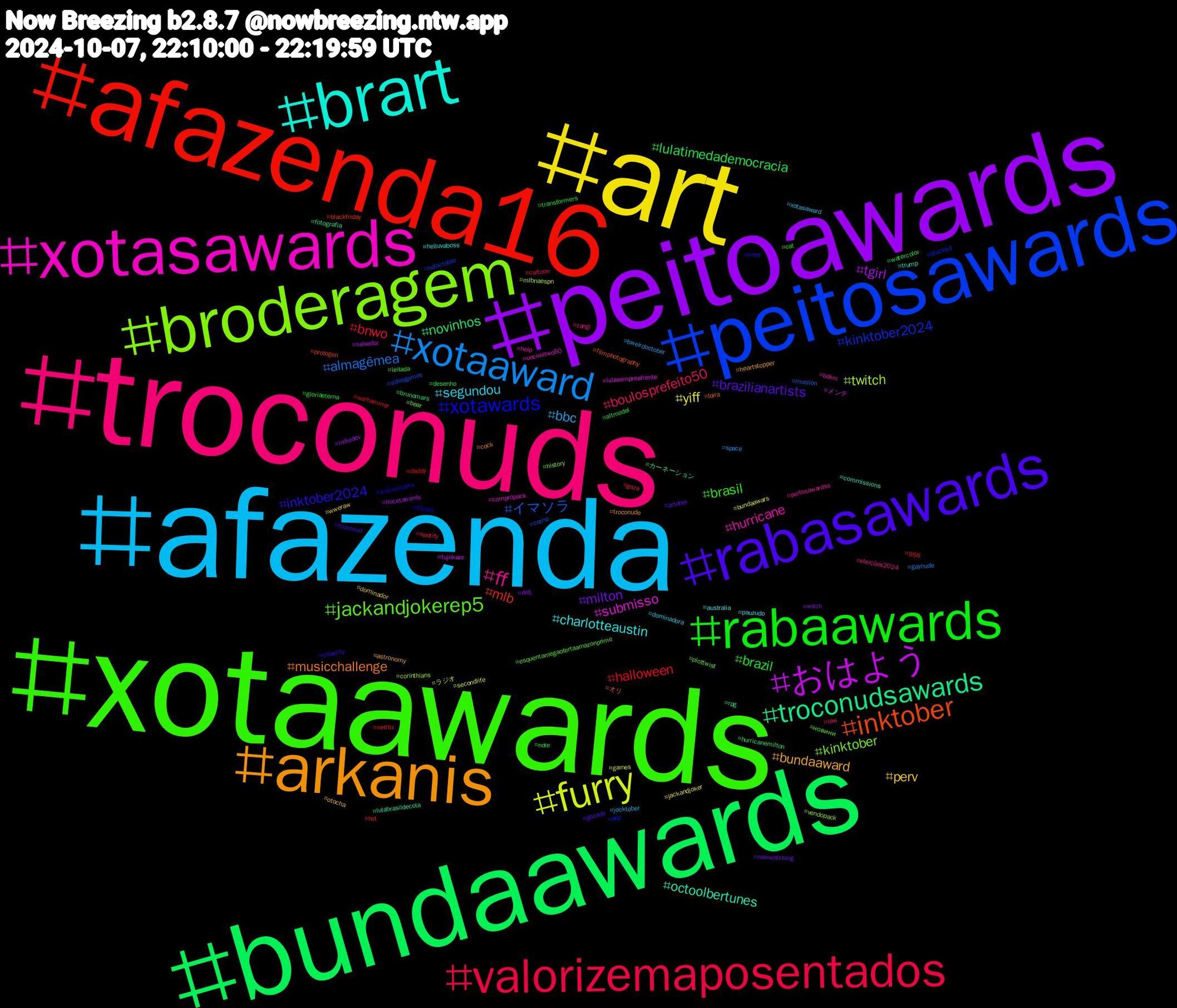 Hashtag Cloud; its hashtagged words/phrases (sorted by weighted frequency, descending):  xotaawards, troconuds, afazenda, art, peitoawards, bundaawards, afazenda16, peitosawards, broderagem, xotasawards, brart, arkanis, rabasawards, rabaawards, valorizemaposentados, xotaaward, furry, おはよう, troconudsawards, inktober, xotawards, jackandjokerep5, ff, segundou, perv, milton, lulatimedademocracia, halloween, イマソラ, twitch, submisso, octoolbertunes, musicchallenge, inktober2024, brasil, boulosprefeito50, bbc, yiff, tgirl, novinhos, mlb, kinktober2024, kinktober, hurricane, charlotteaustin, bundaaward, brazilianartists, brazil, bnwo, almagêmea, ラジオ, メンテ, カーネーション, オリ, ชาล็อตออสติน, новини, zangi, xotasaward, wweraw, witch, watercolor, warhammer, videogames, vendopack, uncooltwo50, trump, troconude, troconud, transformers, spotify, space, secondlife, salvador, rpg, protogen, pqp, plottwist, peitosawardss, pauzudo, otocha, nowwatching, note, netflix, mucilon, mlbnaespn, lulasempreafrente, lulabrasildecola, loira, lmsy, leitada, law, jocktober, jackandjoker, indiedev, hurricanemilton, hot, holoctober, history, help, helluvaboss, heartstopper, gozada, gloriaeterna, gaza, gaynude, games, fujiikaze, fotografia, filmphotography, filmes, esquentamegaofertaamazonprime, eleições2024, dominadora, dominador, dog, desenho, daddy, corno, corinthians, compropack, commissions, cock, chastity, cat, cartoon, bweirdoctober, bundaawars, bucetawards, brunomars, blackfriday, blacked, bear, bdsm, australia, astronomy, artober, altmodel, 958