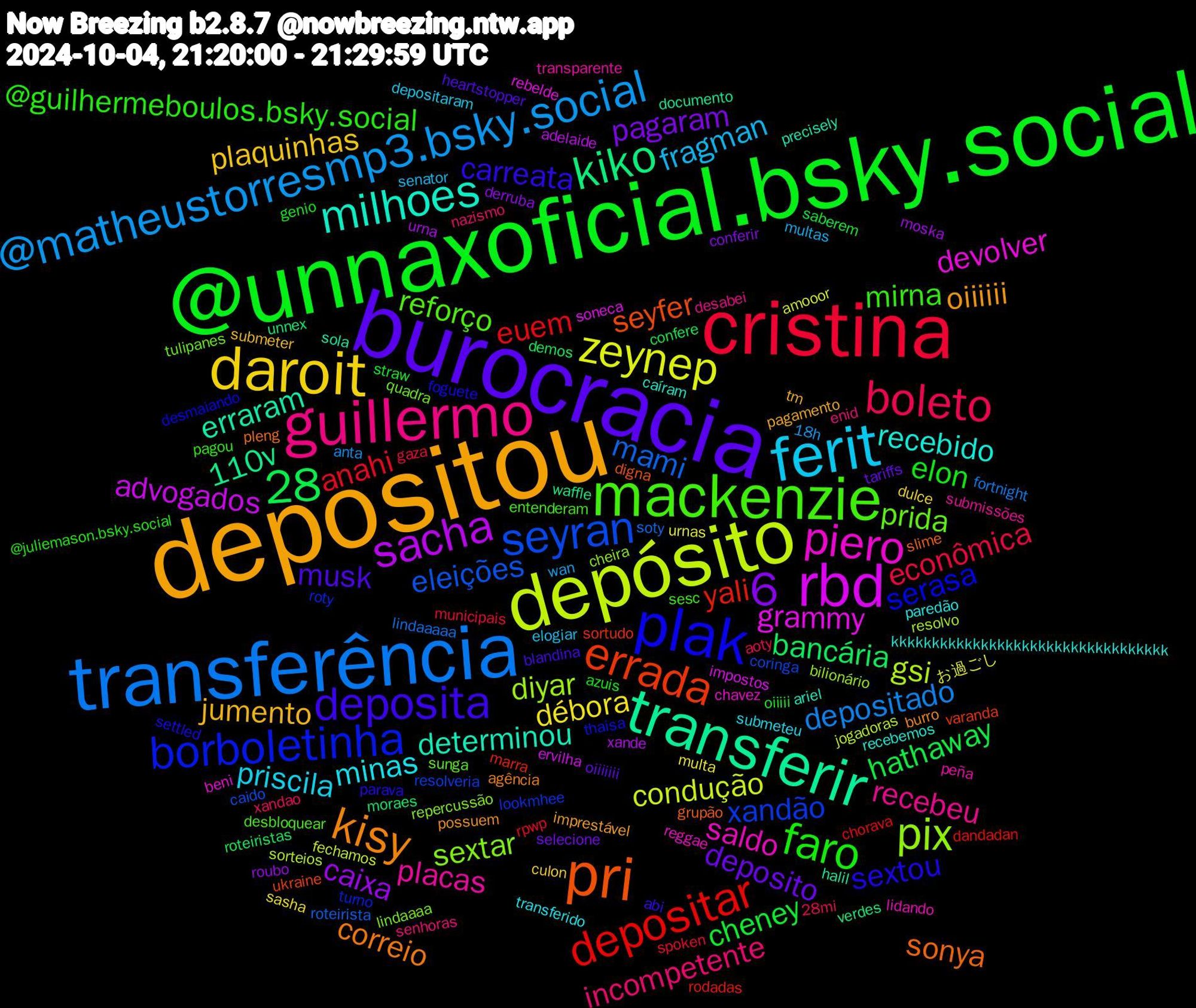 Word Cloud; its top words (sorted by weighted frequency, descending):  depositou, burocracia, @unnaxoficial.bsky.social, cristina, transferência, depósito, rbd, transferir, pri, plak, mackenzie, guillermo, ferit, daroit, depositar, seyran, pix, piero, milhoes, kisy, deposita, faro, boleto, @matheustorresmp3.bsky.social, 28,6, zeynep, sacha, kiko, errada, borboletinha, prida, placas, minas, jumento, deposito, cheney, anahi, mami, gsi, grammy, erraram, 28, sonya, sextou, mirna, incompetente, fragman, débora, caixa, bancária, yali, xandão, sextar, saldo, recebido, oiiiiii, musk, elon, econômica, depositado, condução, advogados, 110v, seyfer, serasa, reforço, recebeu, priscila, plaquinhas, pagaram, hathaway, euem, eleições, diyar, devolver, determinou, correio, carreata, @guilhermeboulos.bsky.social, xandao, wan, urnas, urna, unnex, sortudo, roty, quadra, peña, paredão, pagamento, oiiiiiii, oiiiii, municipais, lindaaaaa, jogadoras, impostos, halil, grupão, foguete, entenderam, enid, elogiar, dulce, derruba, demos, dandadan, coringa, cheira, chavez, caíram, burro, blandina, azuis, aoty, anta, amooor, adelaide, waffle, ukraine, thaisa, sunga, submissões, submeteu, submeter, selecione, saberem, rpwp, roteirista, resolvo, rebelde, precisely, pleng, parava, pagou, nazismo, multas, multa, moska, moraes, marra, lookmhee, lindaaaa, lidando, kkkkkkkkkkkkkkkkkkkkkkkkkkkkkkkkkk, imprestável, heartstopper, genio, gaza, fortnight, fechamos, ervilha, documento, digna, desmaiando, desbloquear, desabei, depositaram, culon, conferir, confere, chorava, caido, bilionário, beni, ariel, agência, abi, @juliemason.bsky.social, 28mi, 18h, お過ごし, xande, verdes, varanda, turno, tulipanes, transparente, transferido, tm, tariffs, straw, spoken, soty, sorteios, soneca, sola, slime, settled, sesc, senhoras, senator, sasha, roubo, roteiristas, rodadas, resolveria, repercussão, reggae, recebemos, possuem