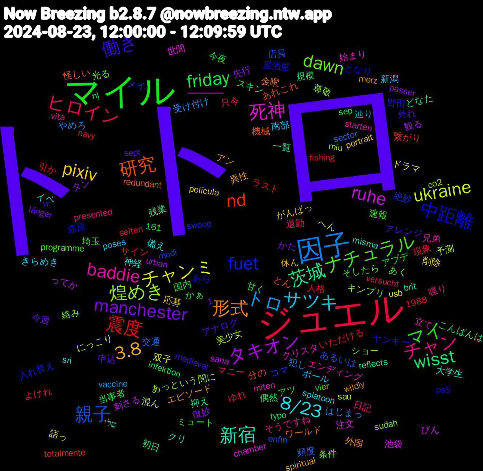 Word Cloud; its top words (sorted by weighted frequency, descending):  トトロ, マイル, ジュエル, 因子, ukraine, ruhe, 茨城, 研究, 中距離, ナチュラル, チャン, サツキ, pixiv, manchester, friday, 震度, 親子, 煌めき, 死神, 新宿, 形式, 働き, マイ, ヒロイン, トロ, チャンミ, タキオン, wisst, nd, fuet, dawn, baddie, 8/23, 3.8, 頻度, 美少女, 注文, 抑え, 怪しい, 居酒屋, 埼玉, 喋り, 南部, 削除, 先行, 偶然, ラスト, メイ, ショー, クリスタ, クリ, エピソード, アレンジ, アプデ, よけれ, はじまっ, にっこり, ってか, こんばんは, あれこれ, あら, あく, vita, splatoon, portrait, länger, infektion, fishing, enfin, co2, chamber, brit, 1988, 1,161, 金曜, 野田, 速報, 退勤, 辿り, 語っ, 観る, 規模, 繋がり, 絶妙, 絡み, 立て, 神経, 異性, 申込, 甘く, 現象, 犯し, 混ん, 池袋, 残業, 機械, 森原, 条件, 日記, 新潟, 応募, 微妙, 当事者, 引か, 店員, 尊敬, 始まり, 大学生, 外国, 外れ, 国内, 只今, 受け付け, 双子, 刺さる, 初日, 分の, 入れ替え, 光る, 兄弟, 備え, 休ん, 今週, 今夜, 人格, 交通, 予測, 世間, 一覧, ワールド, ヤンキー, ミュート, マニー, ボール, ドラマ, タン, スキン, サイン, コマ, キンプリ, エンディング, イベ, アン, アナログ, アツ, ゆれ, やめろ, へん, びん, どなた, とん, となり, そしたら, そうですね, きらめき, がんばっ, かた, かぁ, いただける, あるいは, あっという間に, ━━━━, שלי, wildly, vr, vier, versucht, vaccine, usb, urban, typo, totalmente, swoop, sudah, starten, sri, spiritual, sept, sep, selten, sector, sau, sana, reflects, redundant, ps5, programme, presented, poses, película, passer, nj, navy, modi, miu, miten, misma, merz, medieval, ler