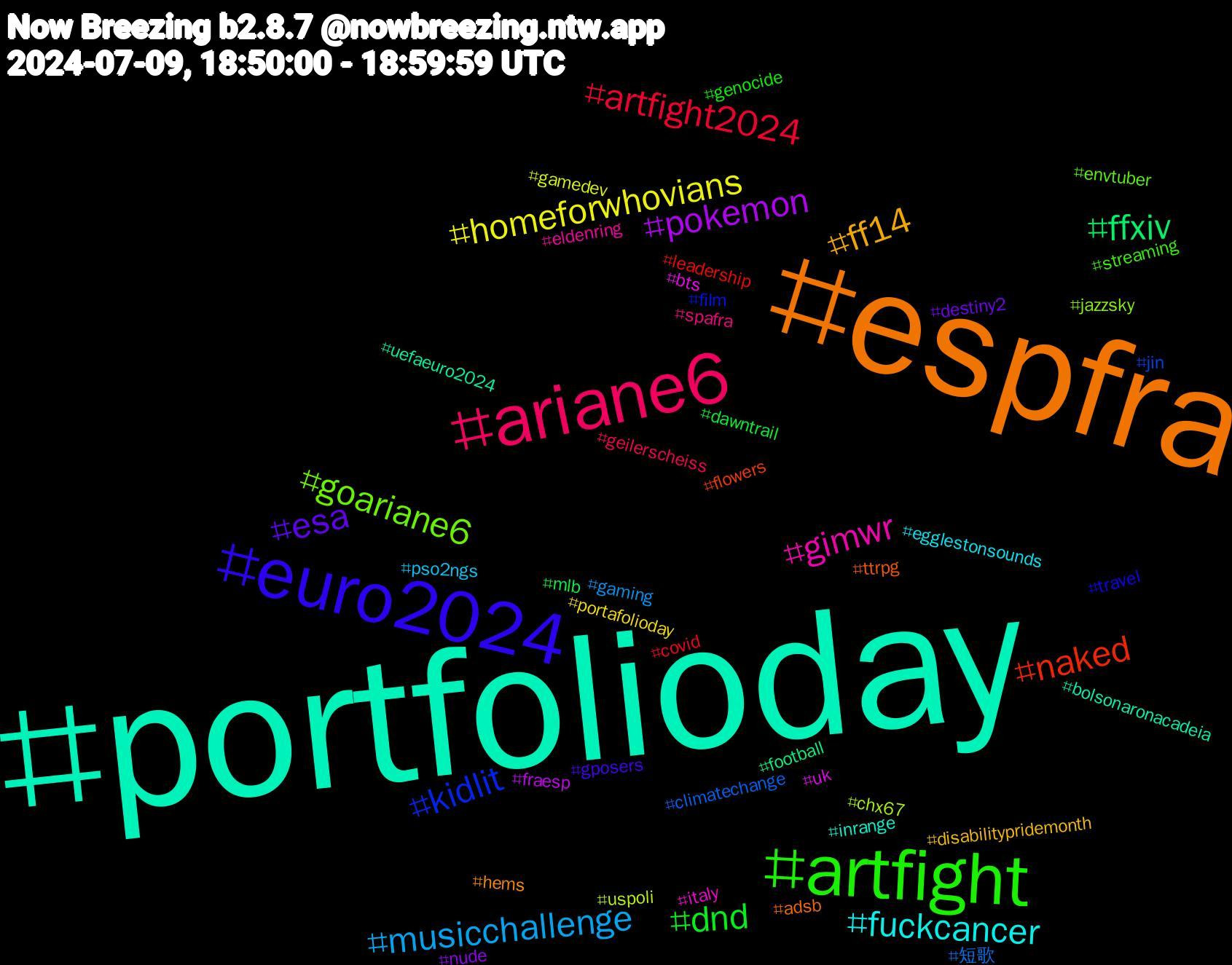 Hashtag Cloud; its hashtagged words/phrases (sorted by weighted frequency, descending):  portfolioday, espfra, euro2024, artfight, ariane6, musicchallenge, homeforwhovians, pokemon, ffxiv, naked, kidlit, goariane6, gimwr, fuckcancer, ff14, esa, dnd, artfight2024, 短歌, uspoli, uk, uefaeuro2024, ttrpg, travel, streaming, spafra, pso2ngs, portafolioday, nude, mlb, leadership, jin, jazzsky, italy, inrange, hems, gposers, genocide, geilerscheiss, gaming, gamedev, fraesp, football, flowers, film, envtuber, eldenring, egglestonsounds, disabilitypridemonth, destiny2, dawntrail, covid, climatechange, chx67, bts, bolsonaronacadeia, adsb