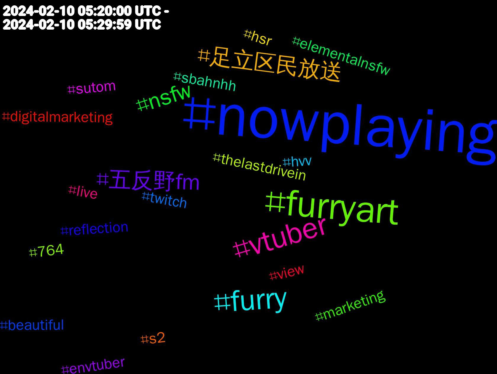 Hashtag Cloud; its hashtagged words/phrases (sorted by weighted frequency, descending):  nowplaying, furryart, vtuber, furry, 足立区民放送, 五反野fm, nsfw, view, twitch, thelastdrivein, sutom, sbahnhh, s2, reflection, marketing, live, hvv, hsr, envtuber, elementalnsfw, digitalmarketing, beautiful, 764