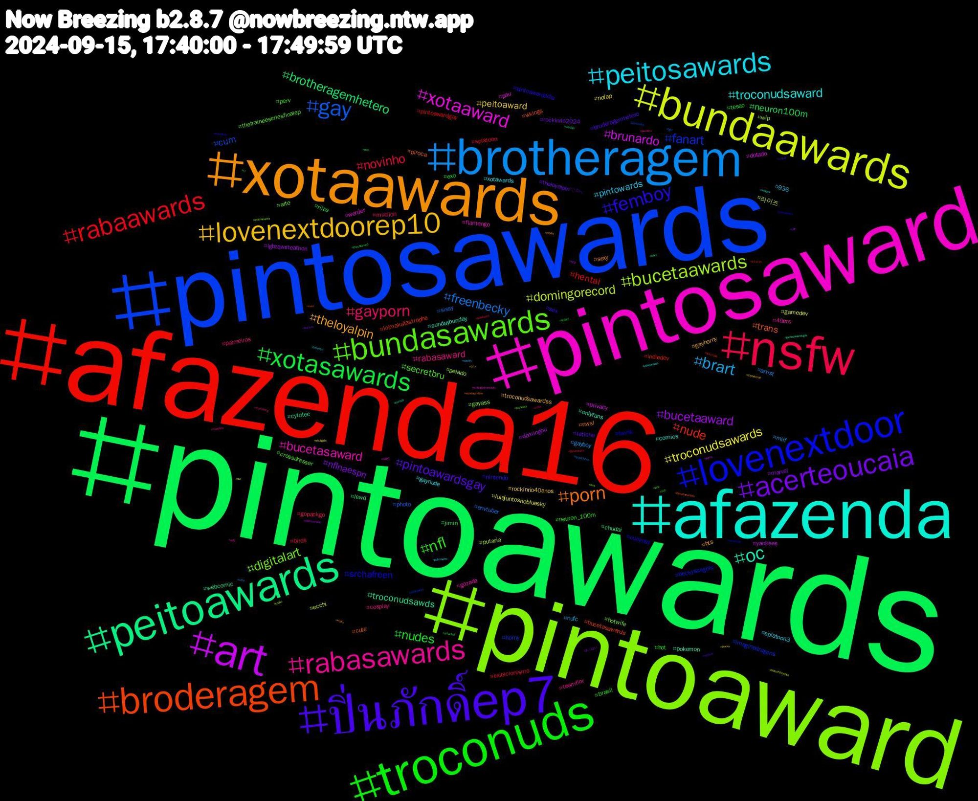 Hashtag Cloud; its hashtagged words/phrases (sorted by weighted frequency, descending):  pintoawards, afazenda16, pintosawards, pintoaward, pintosaward, afazenda, xotaawards, ปิ่นภักดิ์ep7, troconuds, nsfw, brotheragem, bundaawards, art, peitoawards, broderagem, lovenextdoor, bundasawards, rabasawards, peitosawards, lovenextdoorep10, acerteoucaia, xotasawards, rabaawards, gay, bucetaawards, xotaaward, oc, porn, femboy, nfl, gayporn, brart, troconudsawards, bucetaaward, brotheragemhetero, nude, fanart, digitalart, bucetasaward, troconudsaward, theloyalpin, pintoawardsgay, nudes, novinho, freenbecky, domingorecord, brunardo, troconudsawds, trans, srchafreen, secretbru, rabasaward, pintowards, peitoaward, nflnaespn, neuron100m, hentai, cum, wip, werder, sundaybunday, sexy, sex, hot, gopackgo, gayboy, gamedev, domingou, chudai, bucetasawards, beckysangels, arte, 49ers, xotawards, troconudsawardss, theloyalpin𓇢𓆸, tesao, splatoon, sissy, putaria, privacy, pokemon, piroca, pintoawardsdia, perv, palmeiras, nufc, nofap, marvel, jimin, indiedev, horny, gayass, flamengo, comics, bts, broderagemhetero, brasil, birds, artist, 라이즈, yankees, webcomic, vikings, twink, thetraineeseriesfinalep, teamflor, splatoon3, rockinrio40anos, rockinrio2024, riize, pintoawardgay, photo, pelado, pau, onlyfans, nwsl, nintendo, neuron_100m, mucilon, milf, lulajuntosnobluesky, lgbtqwriteathon, lewd, klimakatastrophe, imaginedragons, hotwife, gozada, gaynude, gayhorny, fetiche, exo, exibicionismo, envtuber, ecchi, dotado, cytotec, cute, cuckold, crossdresser, cosplay, 936, ゲイ, おっぱい, ฟรีนเบ็คกี้, ฟรีนเบค, yorkshire, yokoapasra, writingcommunity, wolnew, waifu, vrchat, vr, vote, vore, vivi, viral, verdão, vent, twinkhole, twinkass, travestis, travesti, transexual, transex, theuntamed, thearchers, tgcf, tesão, tatort, sunset, sundayyellow, submisso, sub, streaming, spotify, skullgirls, silentsunday, sexo, semcapa, seahawks, sea, scifi, rolaawards, roblox, redsox, record, rabaward, quadrinhos, postoftheweek, porno, pintosawardsgay, pintosaswards, pintoawars, paz, pauduro, patrimoine, packs, only, ocs