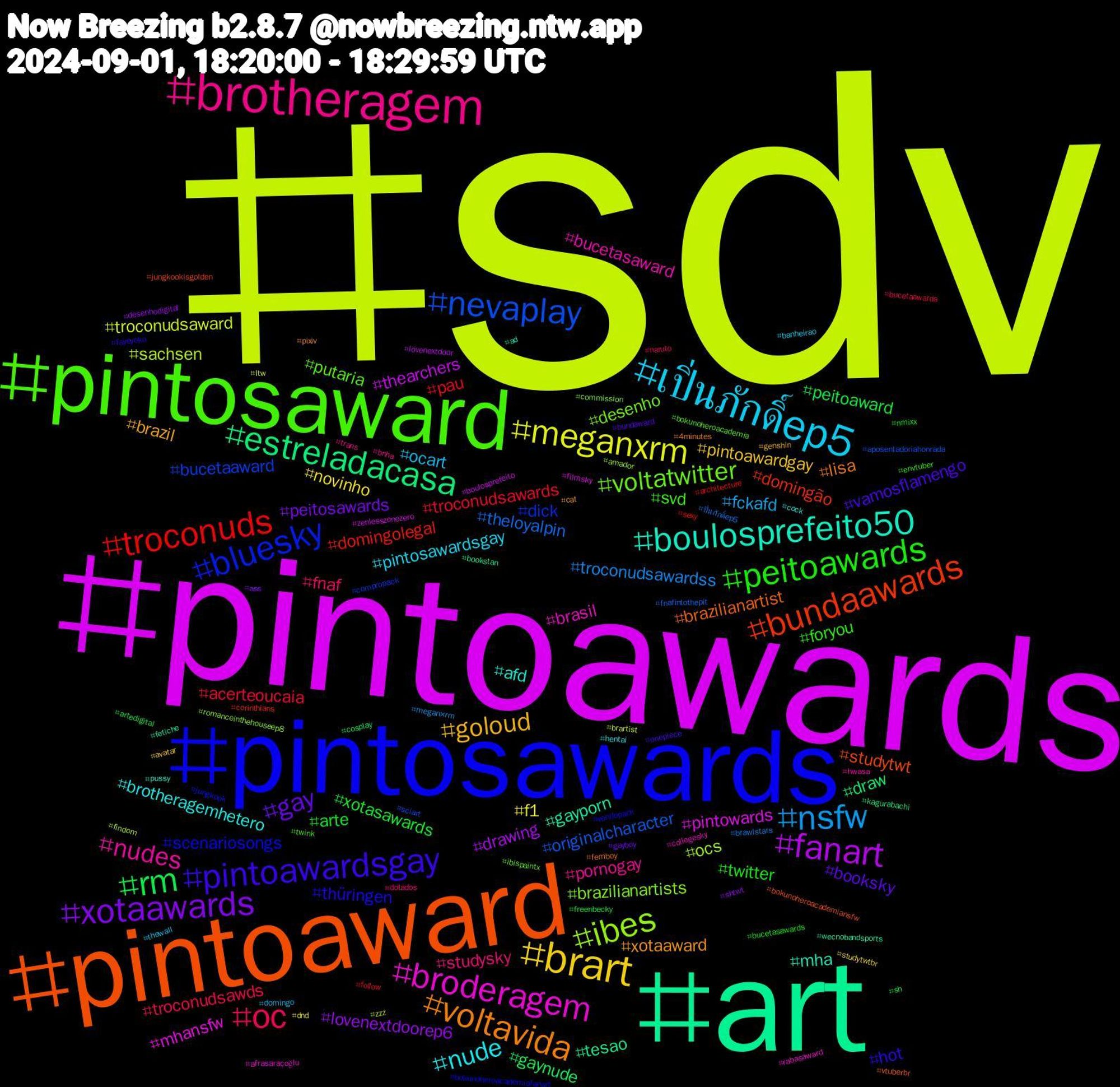 Hashtag Cloud; its hashtagged words/phrases (sorted by weighted frequency, descending):  sdv, pintoawards, art, pintoaward, pintosawards, pintosaward, brotheragem, เปิ่นภักดิ์ep5, brart, xotaawards, rm, troconuds, nevaplay, ibes, broderagem, boulosprefeito50, voltavida, pintoawardsgay, peitoawards, oc, nsfw, meganxrm, fanart, estreladacasa, bundaawards, bluesky, voltatwitter, nudes, nude, goloud, gay, xotasawards, troconudsawards, theloyalpin, sachsen, pintowards, gayporn, brazilianartist, thüringen, svd, studysky, ocart, novinho, lovenextdoorep6, gaynude, domingolegal, bucetaaward, brazilianartists, brasil, afd, xotaaward, vamosflamengo, twitter, troconudsawds, troconudsawardss, troconudsaward, thearchers, tesao, studytwt, scenariosongs, putaria, pornogay, pintosawardsgay, pintoawardgay, peitosawards, peitoaward, pau, originalcharacter, ocs, mhansfw, mha, lisa, hot, foryou, fnaf, fckafd, f1, drawing, draw, domingão, dick, desenho, bucetasaward, brotheragemhetero, brazil, booksky, arte, acerteoucaia, ปิ่นภักดิ์ep5, zzz, zenlesszonezero, wecnobandsports, vtuberbr, vendopack, twink, trans, thewall, studytwtbr, shtwt, sh, sexy, sciart, romanceinthehouseep8, rabasaward, pussy, pixiv, onepiece, nmixx, naruto, megan×rm, ltw, lovenextdoor, kagurabachi, jungkookisgolden, jungkook, ibispaintx, hwasa, hentai, genshin, gayboy, freenbecky, follow, fnafintothepit, findom, filmsky, fetiche, femboy, fayeyoko, envtuber, dotados, domingo, dnd, desenhodigital, cosplay, corinthians, compropack, commission, collegesky, cock, cat, bundaward, bucetasawards, bucetaawards, brawlstars, brartist, boulosprefeito, bookstan, bokunoheroacademiansfw, bokunoheroacademiafanart, bokunoheroacademia, bnha, banheirao, avatar, ass, artedigital, architecture, aposentadoriahonrada, amador, afrasaraçoğlu, ad, 4minutes