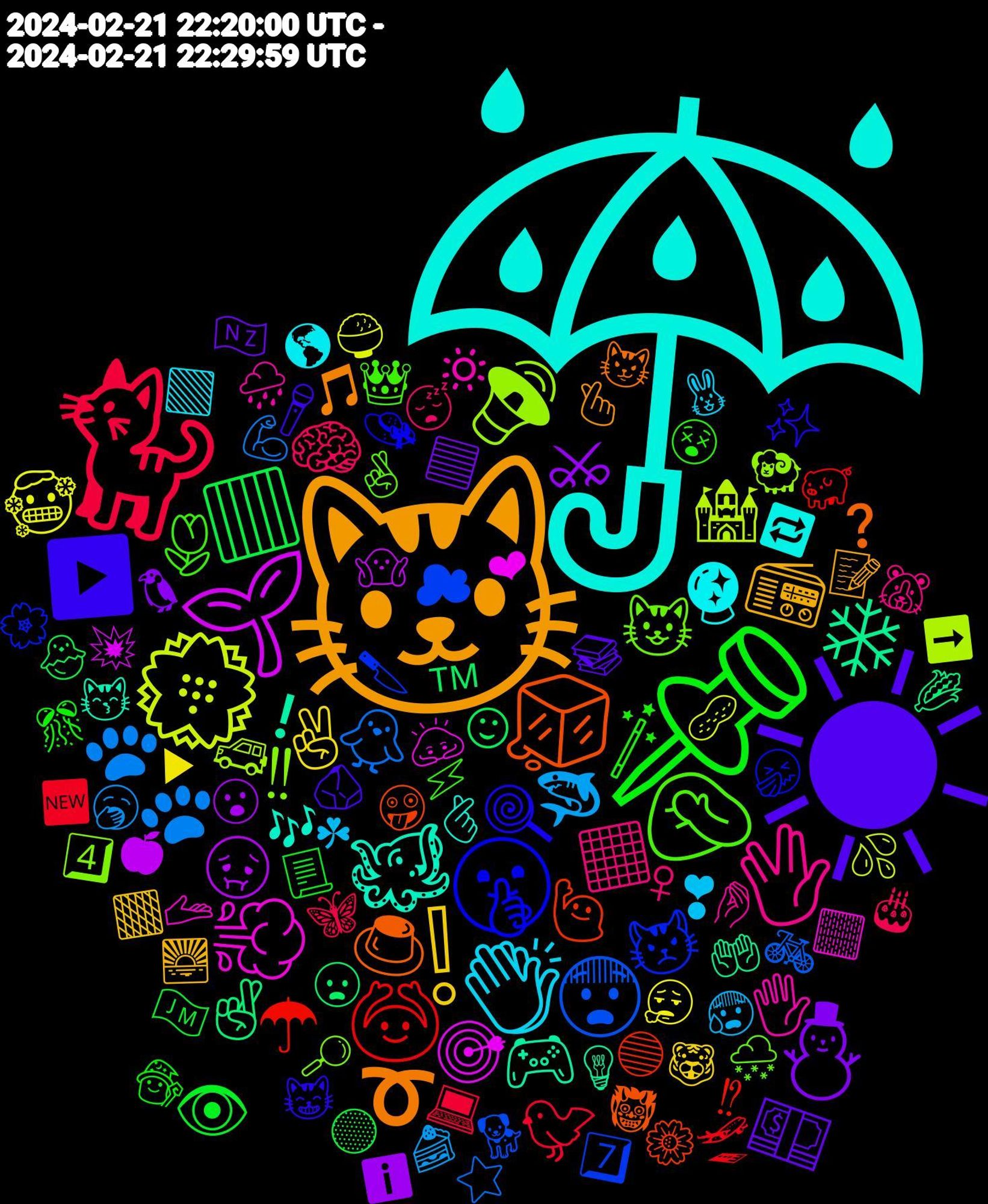 Emoji Cloud; its emojis (sorted by weighted frequency, descending):  ☔, 🐱, ☀, 📌, 🐈, 🐾, 💮, 🌱, ❄, 🧊, 🤫, 🤦🏻‍♂️, 🖖, 👏🏼, ❕, ⛄, 🟥, 🙆, 😨, 🔊, 💨, 🐙, ➰, ▶️, 🪄, 🧠, 🦈, 🥶, 🤢, 🤞, 🙋, 😾, 😺, 🖐🏻, 🔮, 📻, 💵, 👁️, 🐦, 🐥, 🏰, 🎯, 🎮, 🍮, 🍭, 🌷, ⬛, ❣, ✌, ⚔, ☺, ☂, ☁, ‼, 🫴, 🫰🏻, 🫰, 🪨, 🧙🏻, 🦋, 🥱, 🥜, 🤷🏻‍♀️, 🤲, 🤪, 🤧, 🤞🏻, 🤌, 🟩, 🟧, 🟦, 🟡, 🛫, 🚲, 🚙, 🙇, 😽, 😼, 😸, 😵, 😴, 😰, 😮‍💨, 😮, 😦, 🔵, 🔪, 🔎, 🔅, 🔁, 📝, 📚, 📃, 💻, 💪, 💦, 💥, 💡, 👹, 👒, 👑, 🐹, 🐰, 🐯, 🐧, 🐣, 🐖, 🐕, 🐏, 🏻, 🎶, 🎵, 🎤, 🎊, 🎂, 🍰, 🍚, 🍎, 🌽, 🌼, 🌸, 🌨️, 🌧️, 🌎, 🌅, 🇳🇿, 🇯🇲, 🆕, ⭐, ➡️, ❤, ❗, ❓, ✨, ⚡, ♀, ☘, ▶, ℹ️, ™️, ⁉, 7️⃣, 4️⃣