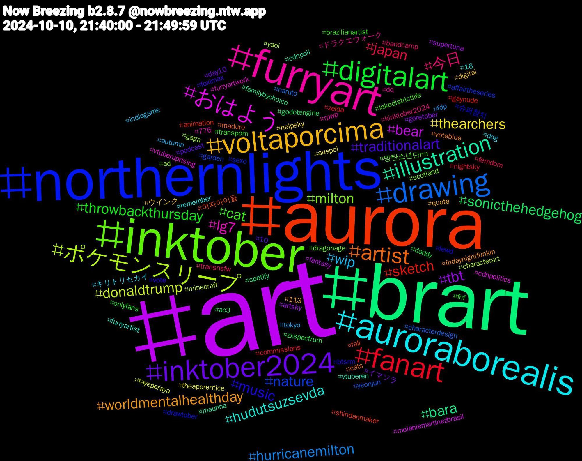 Hashtag Cloud; its hashtagged words/phrases (sorted by weighted frequency, descending):  art, brart, aurora, northernlights, inktober, furryart, auroraborealis, voltaporcima, inktober2024, digitalart, fanart, drawing, ポケモンスリープ, おはよう, illustration, artist, music, cat, 今日, wip, thearchers, tbt, sonicthehedgehog, sketch, nature, milton, lg7, hudutsuzsevda, worldmentalhealthday, traditionalart, throwbackthursday, japan, hurricanemilton, donaldtrump, bear, bara, 여자아이들, 슈퍼참치, 방탄소년단rm, ドラクエウォーク, キリトリセカイ, ウインク, イマソラ, zxspectrum, zelda, yeonjun, yaoi, vtuberuprising, vtuberen, voteblue, vote, transporn, transnsfw, tokyo, theapprentice, supertuna, spotify, shindanmaker, sexo, scotland, rpwp, remember, quote, podcast, onlyfans, nightsky, naruto, minecraft, melaniemartinezbrasil, maunna, maduro, lewd, lakedistrictlife, kinktober2024, indiegame, helpsky, goretober, godotengine, gaynude, garden, gaga, furryartwork, furryartist, fridaynightfunkin, foximax, fnf, femdom, fdp, fayeperaya, fantasy, familybychoice, fall, drawtober, dragonage, dq, dog, digital, day10, daddy, commissions, characterdesign, characterart, cdnpolitics, cdnpoli, cats, btsrm, brazilianartist, bandcamp, autumn, auspol, artsky, ao3, animation, affairtheseries, ad, 776, 16, 113, 10