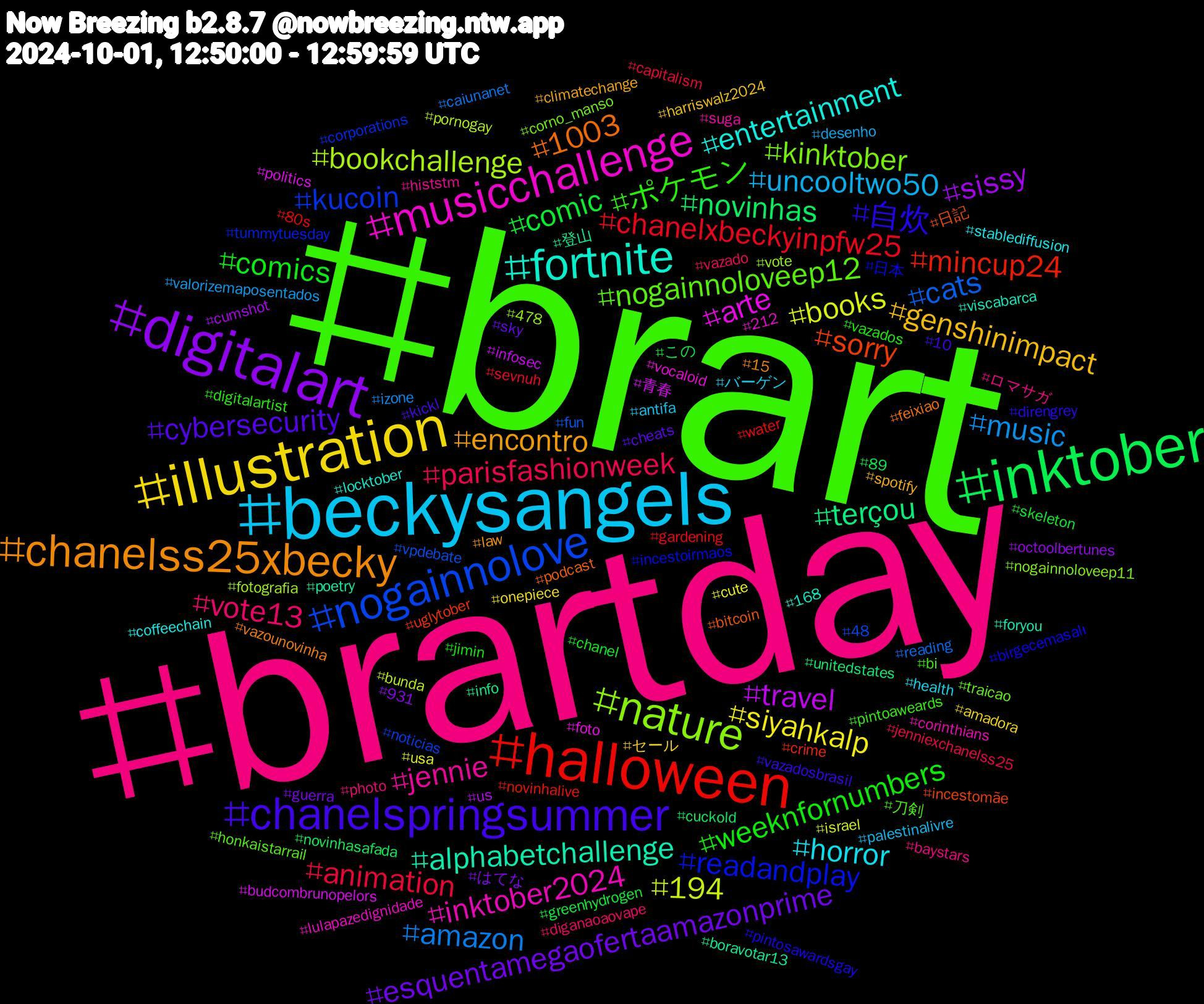 Hashtag Cloud; its hashtagged words/phrases (sorted by weighted frequency, descending):  brart, brartday, beckysangels, illustration, digitalart, inktober, halloween, nogainnolove, nature, musicchallenge, fortnite, chanelss25xbecky, chanelspringsummer, weeknfornumbers, parisfashionweek, music, books, travel, terçou, sorry, readandplay, nogainnoloveep12, jennie, horror, genshinimpact, esquentamegaofertaamazonprime, comic, chanelxbeckyinpfw25, cats, bookchallenge, arte, alphabetchallenge, 1003, 自炊, ポケモン, vote13, uncooltwo50, siyahkalp, sissy, novinhas, mincup24, kucoin, kinktober, inktober2024, entertainment, encontro, cybersecurity, comics, animation, amazon, 194, 青春, 登山, 日記, 日本, 刀剣, ロマサガ, バーゲン, セール, はてな, この, water, vpdebate, vote, vocaloid, viscabarca, vazounovinha, vazadosbrasil, vazados, vazado, valorizemaposentados, usa, us, unitedstates, uglytober, tummytuesday, traicao, suga, stablediffusion, spotify, sky, skeleton, sevnuh, reading, pornogay, politics, poetry, podcast, pintosawardsgay, pintoaweards, photo, palestinalivre, onepiece, octoolbertunes, novinhasafada, novinhalive, noticias, nogainnoloveep11, lulapazedignidade, locktober, law, kickl, jimin, jenniexchanelss25, izone, israel, infosec, info, incestomãe, incestoirmaos, honkaistarrail, histstm, health, harriswalz2024, guerra, greenhydrogen, gardening, fun, fotografia, foto, foryou, feixiao, direngrey, digitalartist, diganaoaovape, desenho, cute, cumshot, cuckold, crime, corporations, corno_manso, corinthians, coffeechain, climatechange, cheats, chanel, capitalism, caiunanet, bunda, budcombrunopelors, boravotar13, bitcoin, birgecemasalı, bi, baystars, antifa, amadora, 931, 89, 80s, 48, 478, 212, 168, 15, 10