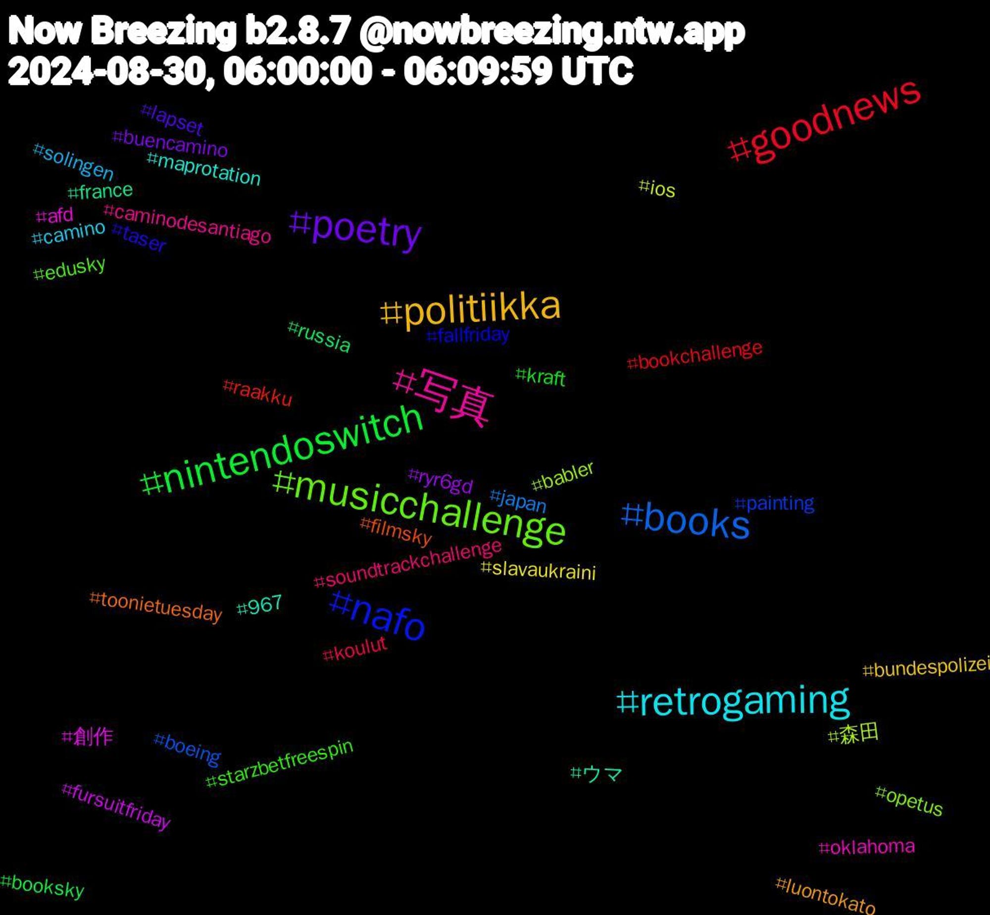 Hashtag Cloud; its hashtagged words/phrases (sorted by weighted frequency, descending):  nafo, musicchallenge, 写真, retrogaming, politiikka, poetry, nintendoswitch, goodnews, books, 森田, 創作, ウマ, toonietuesday, taser, starzbetfreespin, soundtrackchallenge, solingen, slavaukraini, ryr6gd, russia, raakku, painting, opetus, oklahoma, maprotation, luontokato, lapset, kraft, koulut, japan, ios, fursuitfriday, france, filmsky, fallfriday, edusky, caminodesantiago, camino, bundespolizei, buencamino, booksky, bookchallenge, boeing, babler, afd, 967