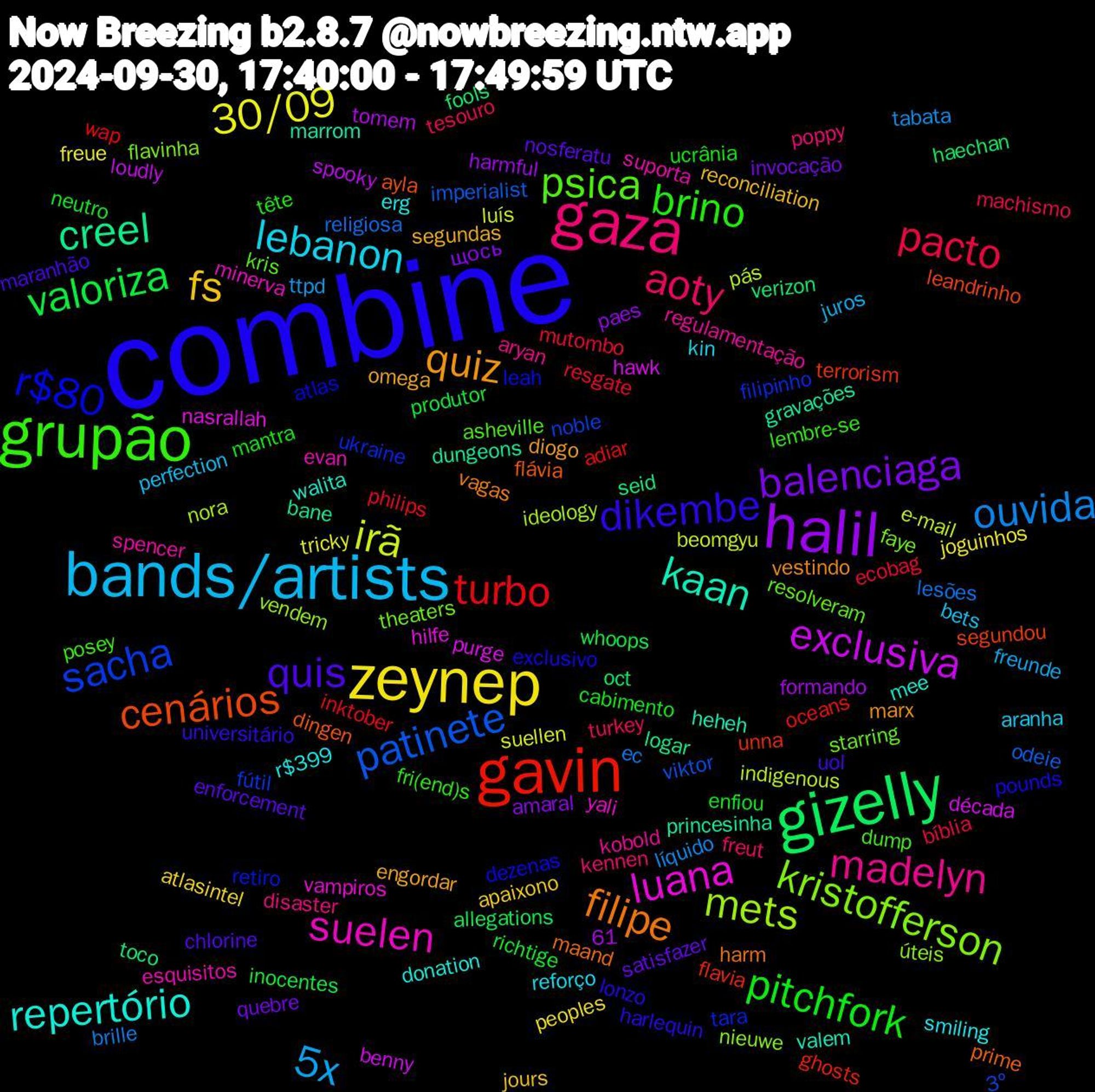 Word Cloud; its top words (sorted by weighted frequency, descending):  combine, grupão, gaza, bands/artists, zeynep, halil, gizelly, gavin, sacha, kristofferson, suelen, repertório, quiz, quis, pitchfork, pacto, ouvida, irã, exclusiva, creel, cenários, r$80, psica, madelyn, lebanon, fs, balenciaga, valoriza, turbo, patinete, mets, luana, kaan, filipe, dikembe, brino, aoty, 5x, 30/09, verizon, unna, ukraine, theaters, suporta, r$399, omega, nosferatu, neutro, mutombo, lesões, indigenous, hawk, gravações, flávia, exclusivo, dump, disaster, bets, atlasintel, amaral, allegations, adiar, 61, 3º, úteis, yali, walita, vestindo, uol, ucrânia, tesouro, tabata, suellen, spooky, seid, segundou, retiro, resolveram, regulamentação, reforço, reconciliation, quebre, produtor, philips, odeie, nora, nasrallah, marrom, maand, lonzo, lembre-se, kennen, juros, joguinhos, harmful, haechan, ghosts, fútil, flavinha, evan, donation, diogo, chlorine, cabimento, bíblia, brille, beomgyu, benny, bane, ayla, atlas, asheville, aryan, aranha, apaixono, щось, whoops, wap, viktor, vendem, vampiros, valem, vagas, universitário, tête, turkey, ttpd, tricky, tomem, toco, terrorism, tara, starring, spencer, smiling, segundas, satisfazer, richtige, resgate, religiosa, pás, purge, princesinha, prime, pounds, posey, poppy, perfection, peoples, paes, oct, oceans, noble, nieuwe, minerva, mee, marx, maranhão, mantra, machismo, líquido, luís, loudly, logar, leandrinho, leah, kris, kobold, kin, jours, invocação, inocentes, inktober, imperialist, ideology, hilfe, heheh, harm, harlequin, fri(end)s, freut, freunde, freue, formando, fools, flavia, filipinho, faye, esquisitos, erg, engordar, enforcement, enfiou, ecobag, ec, e-mail, década, dungeons, dingen, dezenas