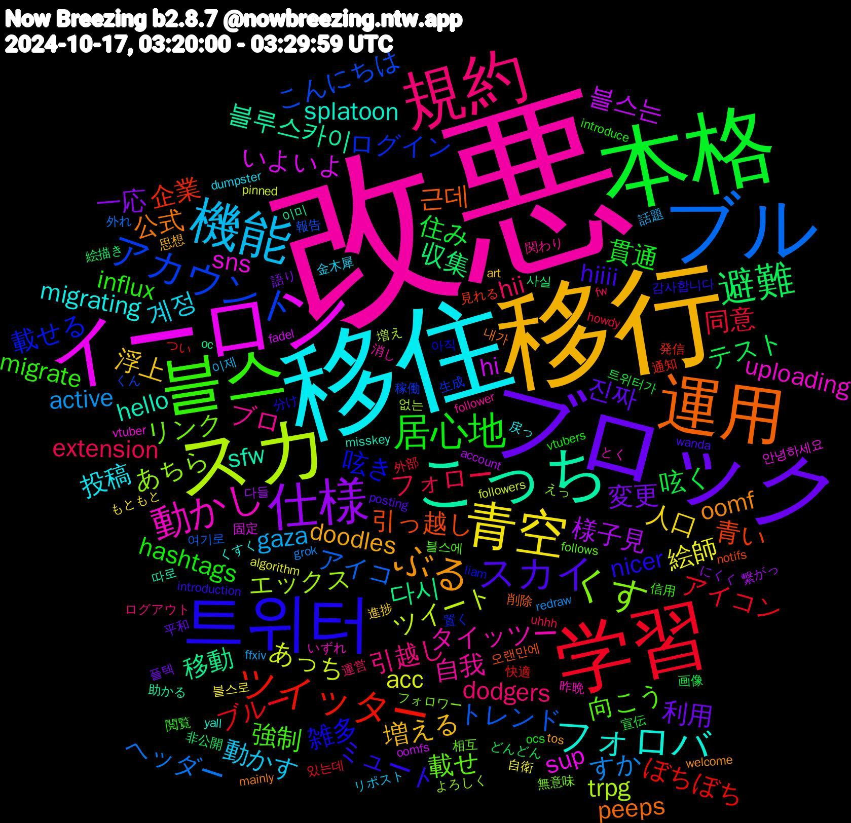 Word Cloud; its top words (sorted by weighted frequency, descending):  改悪, 移住, 移行, ブロック, 本格, 学習, ブル, スカ, イーロン, こっち, 運用, 트위터, 블스, 規約, 機能, 青空, 仕様, 避難, ツイッター, アカウント, くす, 動かし, フォロバ, ぶる, スカイ, 居心地, フォロー, すか, あっち, hi, 移動, 引っ越し, 呟き, 向こう, ブロ, 계정, 浮上, 変更, 呟く, ブルー, トレンド, エックス, sns, hello, 公式, ミュート, influx, hii, gaza, 絵師, 様子見, 収集, 企業, ログイン, リンク, タイッツー, migrating, doodles, 진짜, 貫通, 同意, ヘッダー, ツイート, いよいよ, 블루스카이, 근데, 雑多, 強制, 引越し, 動かす, 人口, 一応, テスト, ぼちぼち, こんにちは, あちら, uploading, splatoon, oomf, hiiii, hashtags, extension, active, acc, 블스는, 다시, 青い, 載せる, 載せ, 自我, 投稿, 増える, 利用, 住み, アイコン, アイコ, trpg, sup, sfw, peeps, nicer, migrate, dodgers, 이제, 블스로, 다들, 非公開, 通知, 稼働, フォロワー, とく, くすく, tos, posting, ocs, howdy, grok, followers, fadel, 이미, 오랜만에, 아직, 블스에, 関わり, 金木犀, 進捗, 語り, 画像, 快適, 報告, よろしく, vtuber, misskey, mainly, introduction, introduce, fw, ffxiv, algorithm, account, 사실, 見れる, 置く, 相互, 消し, 戻っ, 思想, 平和, 宣伝, 外部, 外れ, 増え, 固定, 助かる, 削除, 分け, 信用, ログアウト, リポスト, もともと, にくく, どんどん, つい, くん, えっ, いずれ, yall, welcome, wanda, vtubers, uhhh, redraw, pinned, oomfs, oc, notifs, liam, follows, follower, dumpster, art, 플텍, 트위터가, 있는데, 여기로, 없는, 안녕하세요, 따로, 내가, 감사합니다, 閲覧, 運営, 話題, 自衛, 繋がっ, 絵描き, 発信, 生成, 無意味, 昨晩