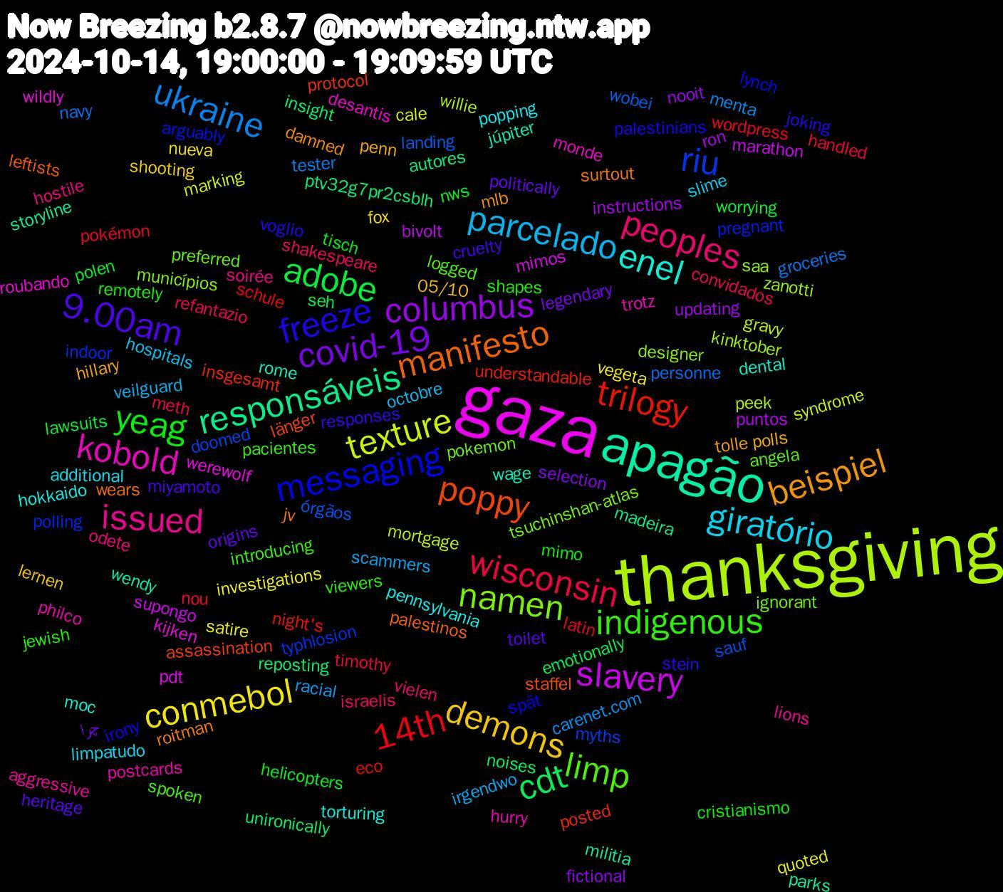 Word Cloud; its top words (sorted by weighted frequency, descending):  thanksgiving, gaza, apagão, manifesto, freeze, indigenous, peoples, parcelado, conmebol, columbus, cdt, trilogy, riu, namen, kobold, enel, beispiel, 9.00am, yeag, wisconsin, ukraine, texture, slavery, responsáveis, poppy, messaging, limp, issued, giratório, demons, covid-19, adobe, 14th, órgãos, zanotti, wildly, wage, surtout, stein, shapes, shakespeare, scammers, satire, ron, reposting, posted, polling, pokemon, philco, pennsylvania, penn, origins, nws, nou, navy, mortgage, mimos, militia, leftists, irony, introducing, hostile, hospitals, fox, fictional, emotionally, eco, doomed, designer, desantis, dental, damned, cruelty, cristianismo, convidados, carenet.com, cale, bivolt, autores, assassination, arguably, angela, aggressive, additional, 05/10, چرا, worrying, wordpress, wobei, willie, werewolf, wendy, wears, voglio, viewers, vielen, veilguard, vegeta, updating, unironically, understandable, typhlosion, tsuchinshan-atlas, trotz, torturing, tolle, toilet, tisch, timothy, tester, syndrome, supongo, storyline, staffel, spät, spoken, soirée, slime, shooting, selection, seh, schule, sauf, saa, roubando, rome, roitman, responses, remotely, refantazio, racial, quoted, puntos, ptv32g7pr2csblh, protocol, pregnant, preferred, postcards, popping, polls, politically, polen, pokémon, personne, peek, pdt, parks, palestinos, palestinians, pacientes, odete, octobre, nueva, nooit, noises, night's, myths, municípios, monde, moc, mlb, miyamoto, mimo, meth, menta, marking, marathon, madeira, länger, lynch, logged, lions, limpatudo, lernen, legendary, lawsuits, latin, landing, kinktober, kijken, júpiter, jv, joking, jewish, israelis, irgendwo, investigations, instructions, insight, insgesamt, indoor, ignorant, hurry, hokkaido, hillary, heritage, helicopters, handled, groceries, gravy