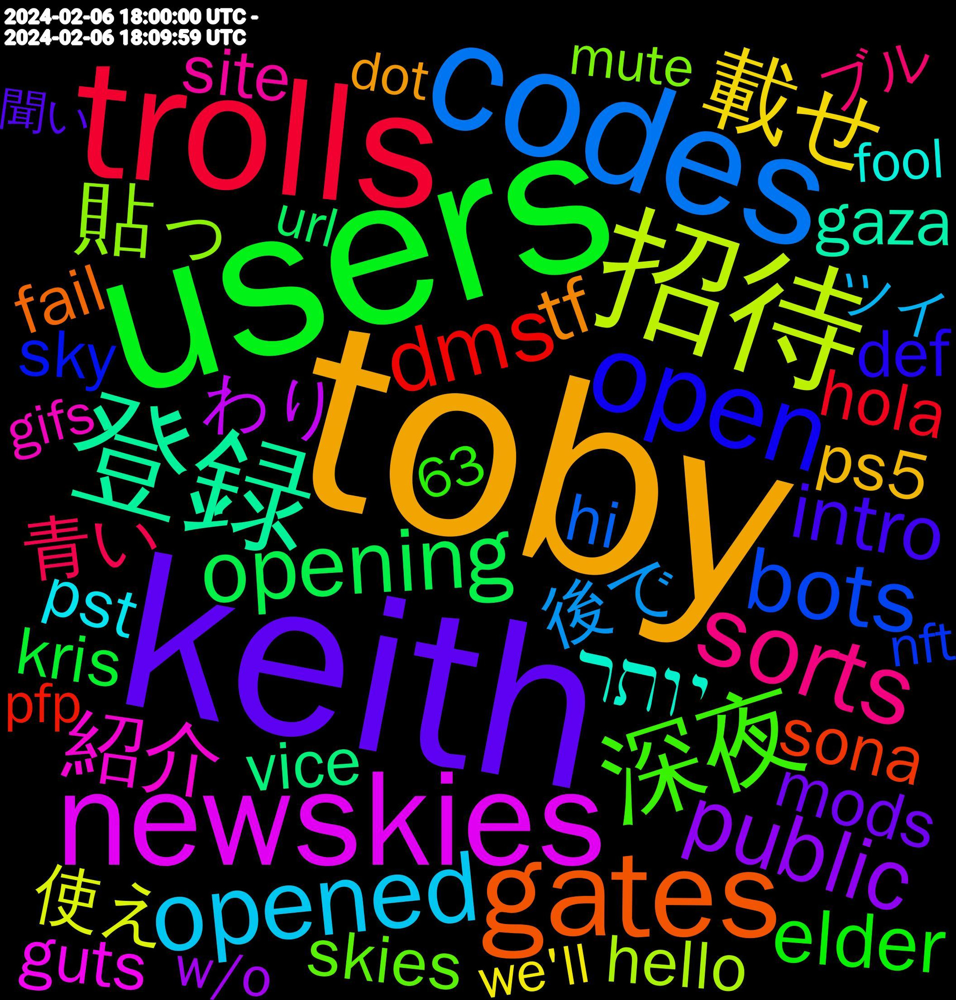 Word Cloud; its top words (sorted by weighted frequency, descending):  toby, keith, users, invites, preparing, invite, trolls, codes, 招待, newskies, 登録, immunity, gates, bluesky, open, 深夜, upload, sorts, opened, block, 載せ, welcome, videography, public, pronouns, opening, dms, cyberpunk, buttons, bots, 貼っ, 紹介, 移住, コード, יותר, welcoming, valentine's, tf, scotus, reintroduction, posters, location, intro, influx, hobbies, furries, flood, entertainment, elder, bluesky's, blocking, banner, 青い, 無くなっ, 後で, 使え, フィード, テスト, インプレゾンビ, わり, そのうち, where's, vice, sona, sky, skies, site, she/her, sensitive, reposting, pst, ps5, obscure, monkey, mods, leftist, launched, kris, jumping, hola, hi, hello, hashtag, guts, gizmo, gaza, feeds, fail, dunk, def, commission, chili, bump, bsky, blue, beta, bestie, active, 過ぎ, 規制, 要ら, 色んな, 有頂天, 別に, 分かっ, ブルー, ブル, フォロー, ツイ, スカイ, スカ, サブ, とりあえず, おかしい, перший, webcomic, we'll, w/o, url, unused, unfollow, ultra, twitter, suggests, socials, ruling, robin, reposts, recommendations, quotes, programming, procedure, primarily, posting, platform, phrases, pfp, pathetic, pasado, officially, nudeln, nft, nations, muting, mute, muscle, minder, meow, markets, macross, lewd, kristofferson, journalism, invited, introduction, infinite, header, hazbin, gravy, gifs, fraud, fool, follow, floodgates, feed, features, engage, dot, doodles, developer, designs, deadline, crocodile, creators, coupe, contrary, console, compliment, coat, celebrate, causes, bound, boomers, bingo, bikes, bass, automatically, arrives, appeared, app, account, abandoned, 63, 1980s, 音声, 通知, 設定, 記事, 自覚, 聞い