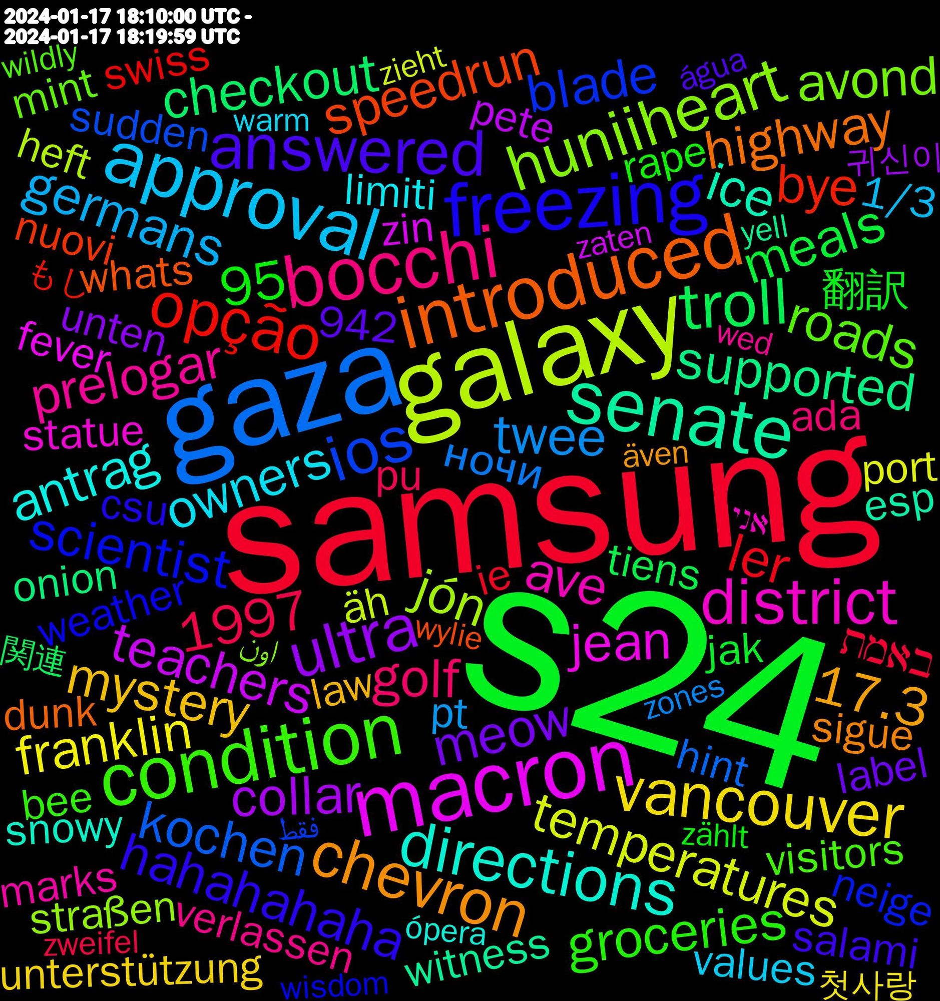 Word Cloud; its top words (sorted by weighted frequency, descending):  s24, samsung, gaza, galaxy, macron, senate, introduced, freezing, condition, bocchi, approval, vancouver, ultra, troll, opção, ios, huniiheart, district, directions, chevron, answered, twee, temperatures, teachers, supported, speedrun, scientist, roads, prelogar, owners, mystery, meow, meals, ler, kochen, jón, jean, ice, highway, hahahahaha, groceries, golf, germans, franklin, collar, checkout, bye, blade, avond, ave, antrag, 95, 1997, 17.3, 翻訳, באמת, ночи, äh, zin, witness, whats, weather, visitors, verlassen, values, unterstützung, unten, tiens, temporarily, swiss, sudden, straßen, statue, snowy, snowfall, sigue, satisfied, salami, reveals, requested, repeatedly, relieved, regarde, reduction, rape, publication, pu, pt, prostate, prints, preferred, possibility, port, ponchielli, politician, pillows, pete, onion, oklahoma, nuovi, neige, nachlassen, mutual, mint, ministre, messing, messaging, marks, makeup, limiti, length, leisten, leftist, law, landscape, label, l'heure, jedoch, jak, investigate, interruption, interpretation, internal, intent, indiana, inclusive, implications, ie, hump, hint, heft, gremlin, goth, goede, glasses, gespräch, gesprochen, geplant, geleden, gamer, freeze, foto's, fever, femmes, expectations, existential, esp, début, dunk, dragged, douchebag, develop, demos, curation, csu, coworker, compelling, combined, charming, candidate, browser, beliefs, bee, aucun, asian, anthology, amilcare, admits, ada, 942, 24/7, 1/3, 첫사랑, 귀신이, 関連, もし, فقط, اون, אני, спокойной, ópera, även, água, zählt, zweifel, zones, zieht, zaten, yell, wylie, www.aljazeera.com/news/liveblo, writes, wisdom, wildly, weirdos, wednesday, wed, warnings, warming, warm