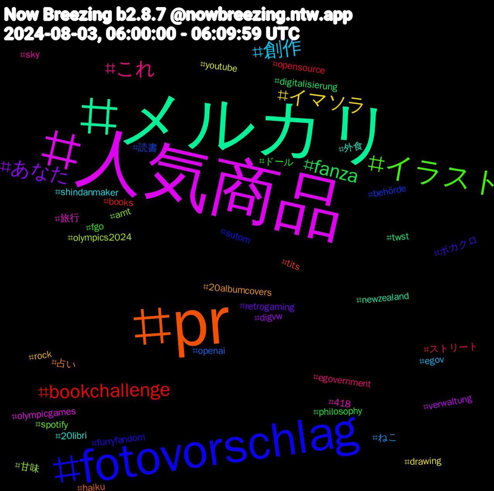 Hashtag Cloud; its hashtagged words/phrases (sorted by weighted frequency, descending):  人気商品, メルカリ, pr, fotovorschlag, イラスト, これ, 創作, イマソラ, あなた, fanza, bookchallenge, 読書, 甘味, 旅行, 外食, 占い, ボカクロ, ドール, ストリート, ねこ, youtube, verwaltung, twst, tits, sutom, spotify, sky, shindanmaker, rock, retrogaming, philosophy, opensource, openai, olympics2024, olympicgames, newzealand, haiku, furryfandom, fgo, egovernment, egov, drawing, digvw, digitalisierung, books, behörde, amt, 418, 20libri, 20albumcovers