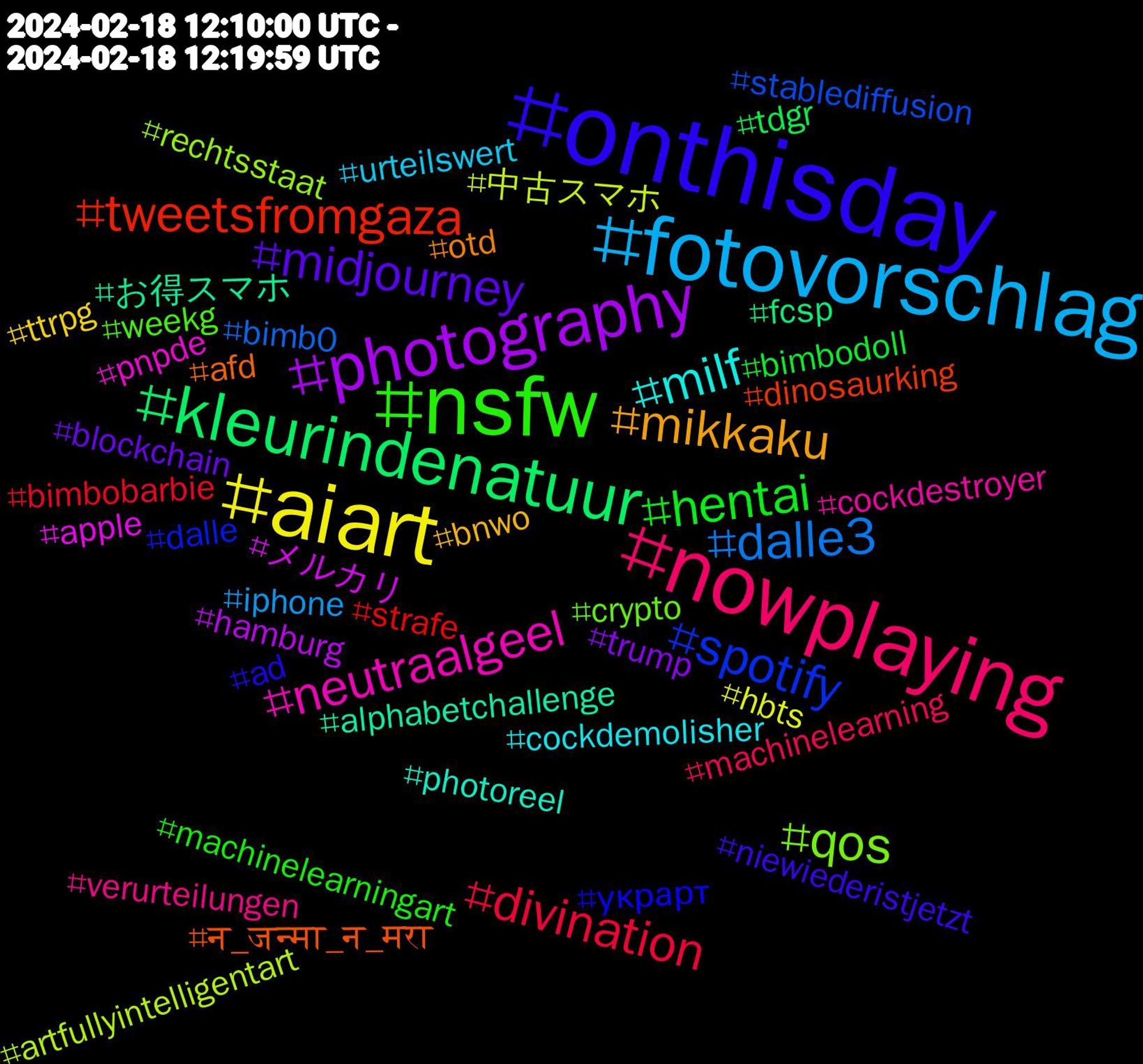 Hashtag Cloud; its hashtagged words/phrases (sorted by weighted frequency, descending):  onthisday, nsfw, nowplaying, fotovorschlag, aiart, photography, kleurindenatuur, tweetsfromgaza, spotify, qos, neutraalgeel, milf, mikkaku, midjourney, hentai, divination, dalle3, 中古スマホ, メルカリ, お得スマホ, न_जन्मा_न_मरा, украрт, weekg, verurteilungen, urteilswert, ttrpg, trump, tdgr, strafe, stablediffusion, rechtsstaat, pnpde, photoreel, otd, niewiederistjetzt, machinelearningart, machinelearning, iphone, hbts, hamburg, fcsp, dinosaurking, dalle, crypto, cockdestroyer, cockdemolisher, bnwo, blockchain, bimbodoll, bimbobarbie, bimb0, artfullyintelligentart, apple, alphabetchallenge, afd, ad