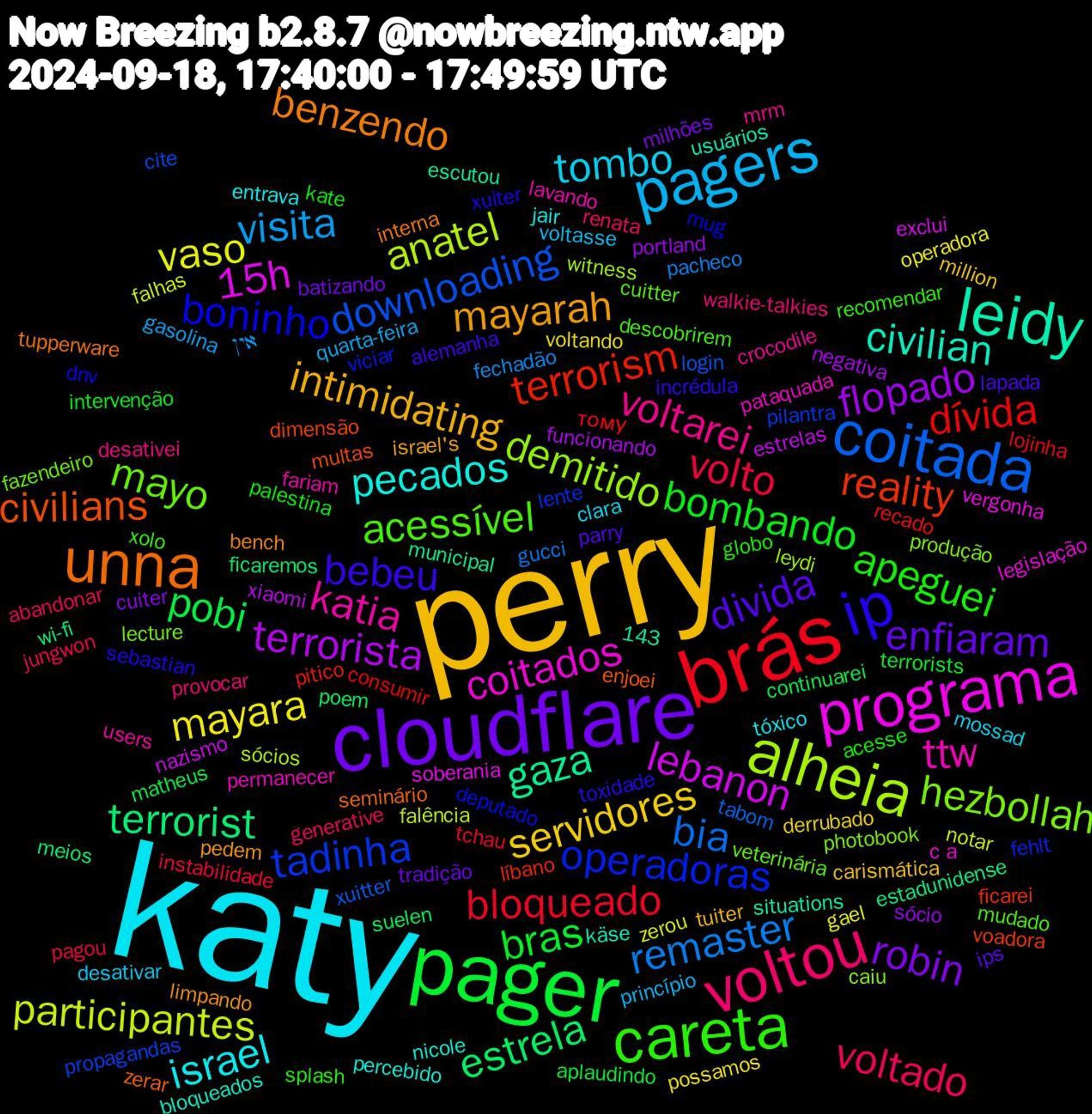 Word Cloud; its top words (sorted by weighted frequency, descending):  katy, perry, cloudflare, pager, brás, coitada, alheia, programa, leidy, unna, ip, careta, voltou, pagers, mayara, flopado, estrela, terrorism, tadinha, hezbollah, ttw, pecados, mayarah, divida, bombando, volto, remaster, participantes, lebanon, gaza, civilians, boninho, acessível, voltarei, tombo, servidores, robin, pobi, dívida, downloading, demitido, coitados, civilian, benzendo, bebeu, apeguei, voltado, visita, vaso, terrorista, terrorist, reality, operadoras, mayo, katia, israel, intimidating, enfiaram, bras, bloqueado, bia, anatel, 15h, zerar, xuiter, xolo, walkie-talkies, voltasse, voltando, sócio, suelen, recado, propagandas, produção, pataquada, nicole, limpando, lapada, kate, jungwon, fechadão, falhas, estrelas, estadunidense, dimensão, deputado, cuitter, crocodile, clara, carismática, batizando, aplaudindo, тому, xuitter, witness, vergonha, usuários, tupperware, toxidade, splash, renata, quarta-feira, operadora, negativa, meios, líbano, lente, lecture, lavando, jair, israel's, ips, intervenção, instabilidade, gucci, falência, exclui, escutou, enjoei, dnv, descobrirem, desativei, desativar, derrubado, cuiter, continuarei, consumir, cite, caiu, c+a, bloqueados, bench, alemanha, acesse, abandonar, 143, אין, zerou, xiaomi, wi-fi, voadora, viciar, veterinária, users, tóxico, tuiter, tradição, terrorists, tchau, tabom, sócios, soberania, situations, seminário, sebastian, recomendar, provocar, princípio, possamos, portland, poem, pitico, pilantra, photobook, permanecer, percebido, pedem, parry, palestina, pagou, pacheco, notar, nazismo, municipal, multas, mug, mudado, mrm, mossad, million, milhões, matheus, lojinha, login, leydi, legislação, käse, interna, incrédula, globo, generative, gasolina, gael, funcionando, ficaremos, ficarei, fehlt, fazendeiro, fariam, entrava