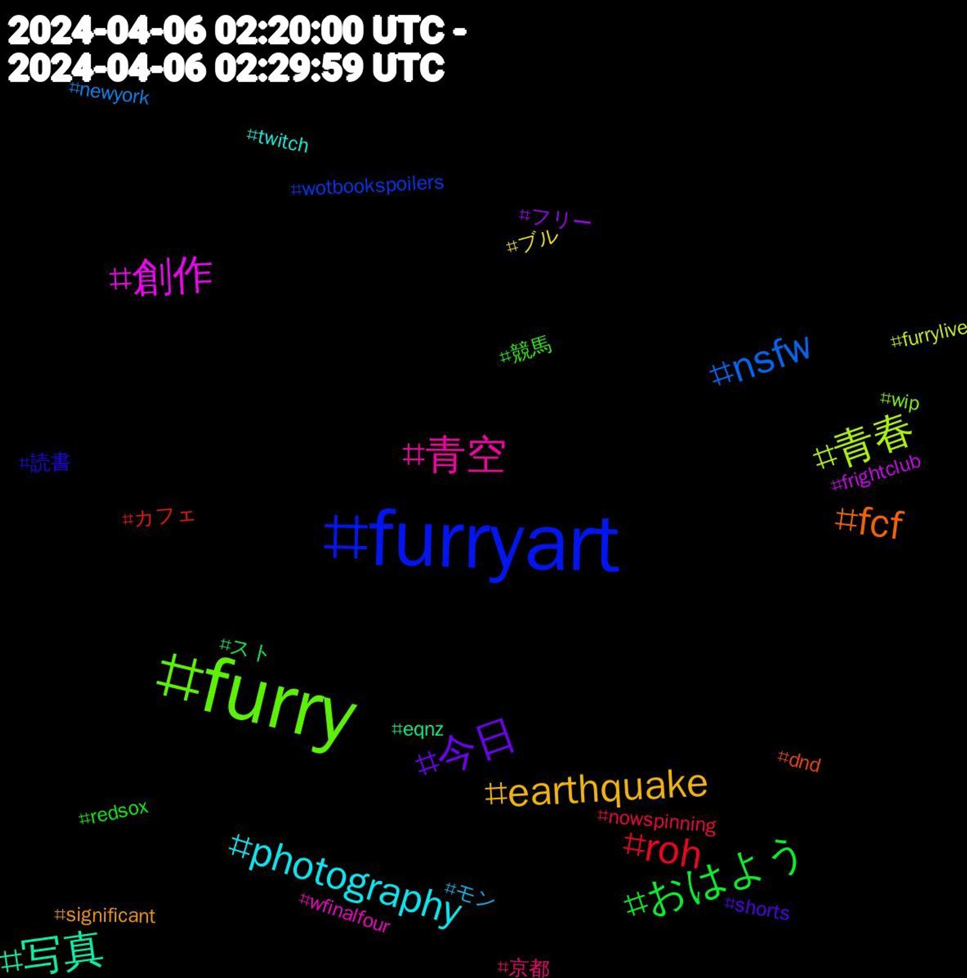 Hashtag Cloud; its hashtagged words/phrases (sorted by weighted frequency, descending):  furryart, furry, 青空, photography, earthquake, 今日, おはよう, roh, nsfw, 青春, 創作, 写真, fcf, 読書, 競馬, 京都, モン, ブル, フリー, スト, カフェ, wotbookspoilers, wip, wfinalfour, twitch, significant, shorts, redsox, nowspinning, newyork, furrylive, frightclub, eqnz, dnd