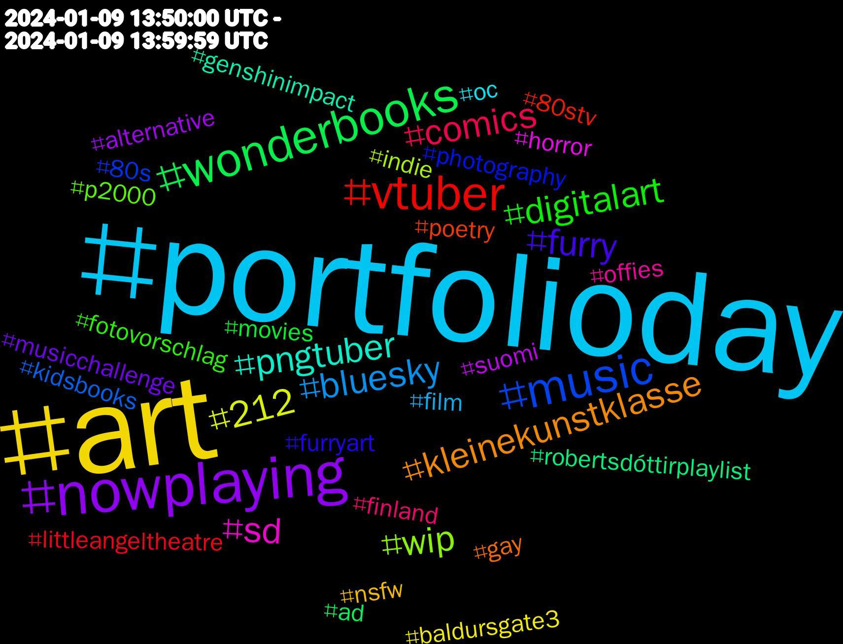 Hashtag Cloud; its hashtags (sorted by weighted frequency, descending):  #portfolioday, #art, #nowplaying, #wonderbooks, #vtuber, #music, #wip, #sd, #pngtuber, #kleinekunstklasse, #furry, #digitalart, #comics, #bluesky, #212, #suomi, #robertsdóttirplaylist, #poetry, #photography, #p2000, #offies, #oc, #nsfw, #musicchallenge, #movies, #littleangeltheatre, #kidsbooks, #indie, #horror, #genshinimpact, #gay, #furryart, #fotovorschlag, #finland, #film, #baldursgate3, #alternative, #ad, #80stv, #80s