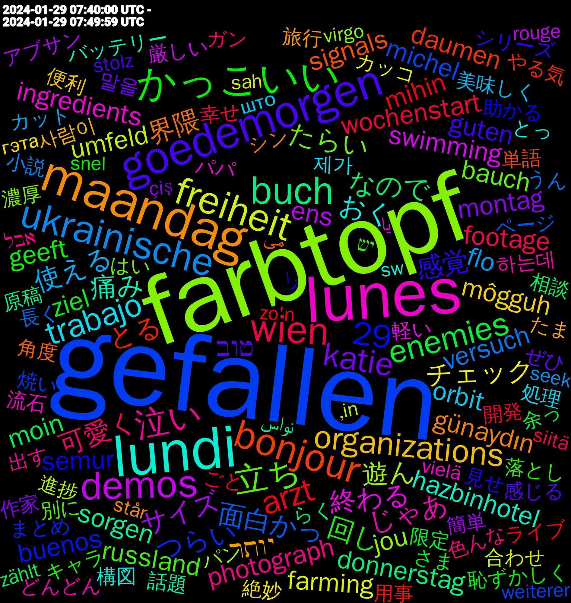 Word Cloud; its top words (sorted by weighted frequency, descending):  gefallen, farbtopf, lunes, lundi, maandag, goedemorgen, かっこいい, wien, ukrainische, freiheit, demos, buch, bonjour, 立ち, 泣い, trabajo, organizations, katie, enemies, arzt, 29, 面白かっ, 遊ん, 終わる, 痛み, 界隈, 感覚, 回し, 可愛く, 使える, チェック, サイズ, なので, とる, つらい, たらい, じゃあ, おく, יותר, טוב, ziel, wochenstart, versuch, umfeld, swimming, sorgen, signals, semur, russland, photograph, orbit, môgguh, montag, moin, mihin, michel, jou, ingredients, hazbinhotelfanart, hazbinhotel, günaydın, guten, geeft, footage, flo, farming, ens, donnerstag, daumen, buenos, bauch, 하는데, 제가, 사람이, 말을, 限定, 開発, 長く, 進捗, 軽い, 話題, 角度, 見せ, 落とし, 色んな, 美味しく, 絶妙, 簡単, 相談, 用事, 焼い, 濃厚, 流石, 構図, 旅行, 感じる, 恥ずかしく, 幸せ, 小説, 合わせ, 厳しい, 原稿, 単語, 助かる, 別に, 出す, 処理, 便利, 作家, 余っ, ライブ, ページ, パン, パパ, バッテリー, タイミング, シン, シリーズ, キャラ, ガン, カット, カッコ, アブサン, らく, やる気, まとめ, はい, どんどん, とっ, ちょっとした, だいぶ, たまに, たま, そんなに, そりゃ, ぜひ, すみません, さま, ごと, こういう, きっと, うん, いろんな, ‚in, یا, نواس, می, را, יש, אבל, што, сегодня, гэта, österreich, çiş, zählt, zo'n, zelensky, yazdı, xplicit, wikipedia, weiterer, virgo, vielä, veröffentlicht, verschillende, venting, vasta, unternehmen, unrwa, unicorn, themen, terug, sürekli, sw, sustainable, står, stones, stolz, squeeze, spoke, spells, snel, siitä, shortly, seek, satellites, sah, russlands, runde, rouge, rising, quién, princip, politische, pisces, pdf, partners, partei, parliament