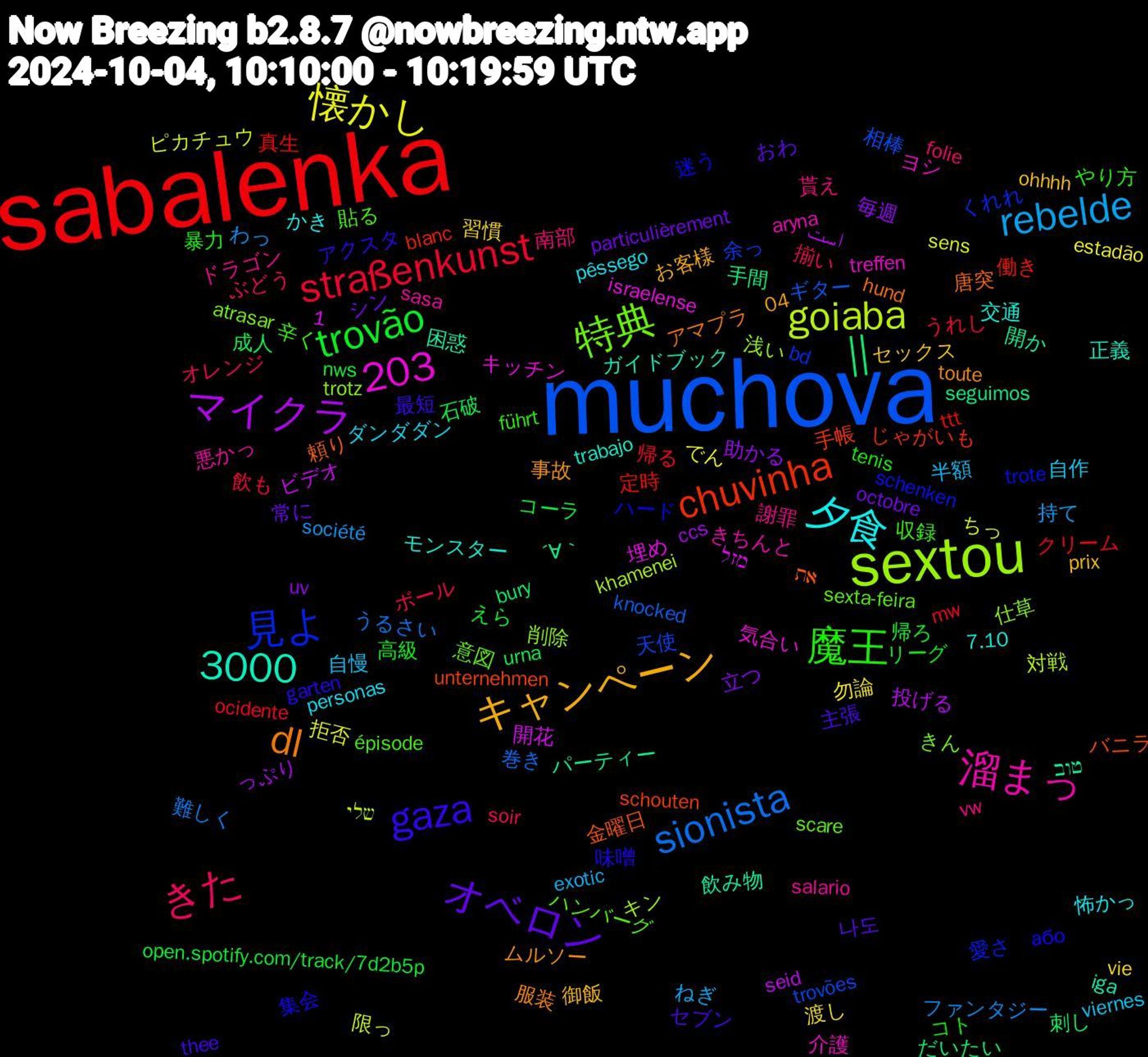 Word Cloud; its top words (sorted by weighted frequency, descending):  sabalenka, muchova, sextou, dl, gaza, 3000, 魔王, きた, rebelde, 懐かし, マイクラ,  || , chuvinha, 見よ, 特典, 溜まっ, 夕食, キャンペーン, オベロン, trovão, straßenkunst, sionista, goiaba, 1,203, 飲み物, 頼り, 集会, 辛く, 貰え, 自慢, 渡し, 毎週, 成人, 定時, 天使, 削除, ヨシ, モンスター, ムルソー, セブン, コト, オレンジ, わっ, ちっ, است, ´∀｀, unternehmen, trote, sexta-feira, salario, personas, ohhhh, octobre, nws, mw, knocked, khamenei, israelense, iga, hund, garten, führt, folie, exotic, estadão, ccs, bury, blanc, bd, atrasar, aryna, 7.10, 04, 나도, 高級, 飲も, 難しく, 限っ, 開花, 開か, 金曜日, 迷う, 貼る, 謝罪, 自作, 習慣, 立つ, 石破, 真生, 相棒, 浅い, 気合い, 正義, 服装, 最短, 暴力, 揃い, 持て, 拒否, 投げる, 手間, 手帳, 愛さ, 意図, 悪かっ, 怖かっ, 御飯, 常に, 帰ろ, 帰る, 巻き, 対戦, 埋め, 困惑, 唐突, 味噌, 収録, 南部, 半額, 勿論, 助かる, 刺し, 働き, 余っ, 仕草, 介護, 交通, 事故, 主張, リーグ, ボール, ファンタジー, ピカチュウ, ビデオ, パーティー, バニラ, ハード, ハンバーグ, ドラゴン, ダンダダン, セックス, シン, コーラ, クリーム, ギター, キン, キッチン, ガイドブック, アマプラ, アクスタ, やり方, ぶどう, ねぎ, でん, っぷり, だいたい, じゃがいも, くれれ, きん, きちんと, かき, お客様, おわ, えら, うれし, うるさい, שלי, מזל, טוב, את, або, épisode, vw, viernes, vie, uv, urna, ttt, trovões, trotz, treffen, trabajo, toute, thee, tenis, soir, société, sens, seid, seguimos, schouten, schenken, scare, sasa, pêssego, prix, particulièrement, open.spotify.com/track/7d2b5p, ocidente, obggg