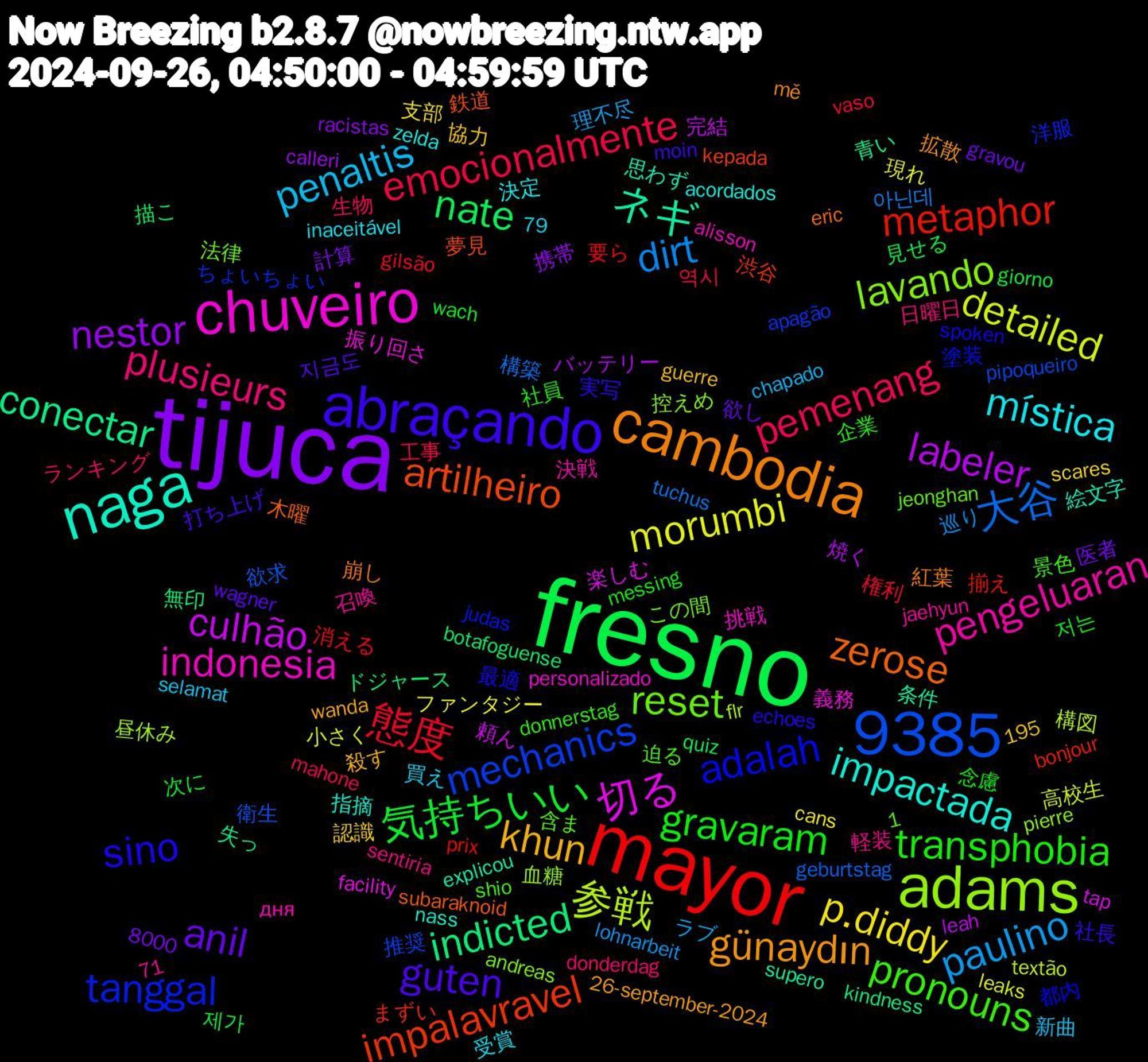 Word Cloud; its top words (sorted by weighted frequency, descending):  tijuca, fresno, mayor, adams, chuveiro, naga, cambodia, abraçando, 9385, transphobia, pemenang, paulino, morumbi, labeler, indicted, impalavravel, tanggal, reset, pengeluaran, mística, khun, anil, 気持ちいい, 態度, 大谷, 参戦, 切る, ネギ, zerose, sino, pronouns, plusieurs, penaltis, p.diddy, nestor, nate, metaphor, mechanics, lavando, indonesia, impactada, günaydın, guten, gravaram, emocionalmente, dirt, detailed, culhão, conectar, artilheiro, adalah, 제가, 消える, 欲求, 昼休み, 振り回さ, 思わず, 崩し, 実写, 企業, ランキング, ラブ, ファンタジー, バッテリー, ドジャース, まずい, ちょいちょい, この間, дня, zelda, wanda, wagner, wach, vaso, tuchus, textão, tap, supero, subaraknoid, spoken, shio, sentiria, selamat, scares, racistas, quiz, prix, pipoqueiro, pierre, personalizado, nass, mě, moin, messing, mahone, lohnarbeit, leaks, leah, kindness, kepada, judas, jeonghan, jaehyun, inaceitável, guerre, gravou, giorno, gilsão, geburtstag, flr, facility, explicou, eric, echoes, donnerstag, donderdag, chapado, cans, calleri, botafoguense, bonjour, apagão, andreas, alisson, acordados, 8000, 79, 71, 26-september-2024, 1,195, 지금도, 저는, 역시, 아닌데, 高校生, 頼ん, 青い, 鉄道, 都内, 迫る, 軽装, 買え, 認識, 計算, 見せる, 要ら, 衛生, 血糖, 義務, 絵文字, 紅葉, 社長, 社員, 生物, 理不尽, 現れ, 焼く, 無印, 渋谷, 洋服, 法律, 決戦, 決定, 殺す, 欲し, 次に, 権利, 構築, 構図, 楽しむ, 条件, 木曜, 最適, 景色, 日曜日, 新曲, 支部, 携帯, 描こ, 揃え, 推奨, 控えめ, 挑戦, 指摘, 拡散, 打ち上げ, 念慮, 工事, 巡り, 小さく, 完結, 失っ, 夢見, 塗装, 含ま, 召喚, 受賞, 協力, 医者, 加え