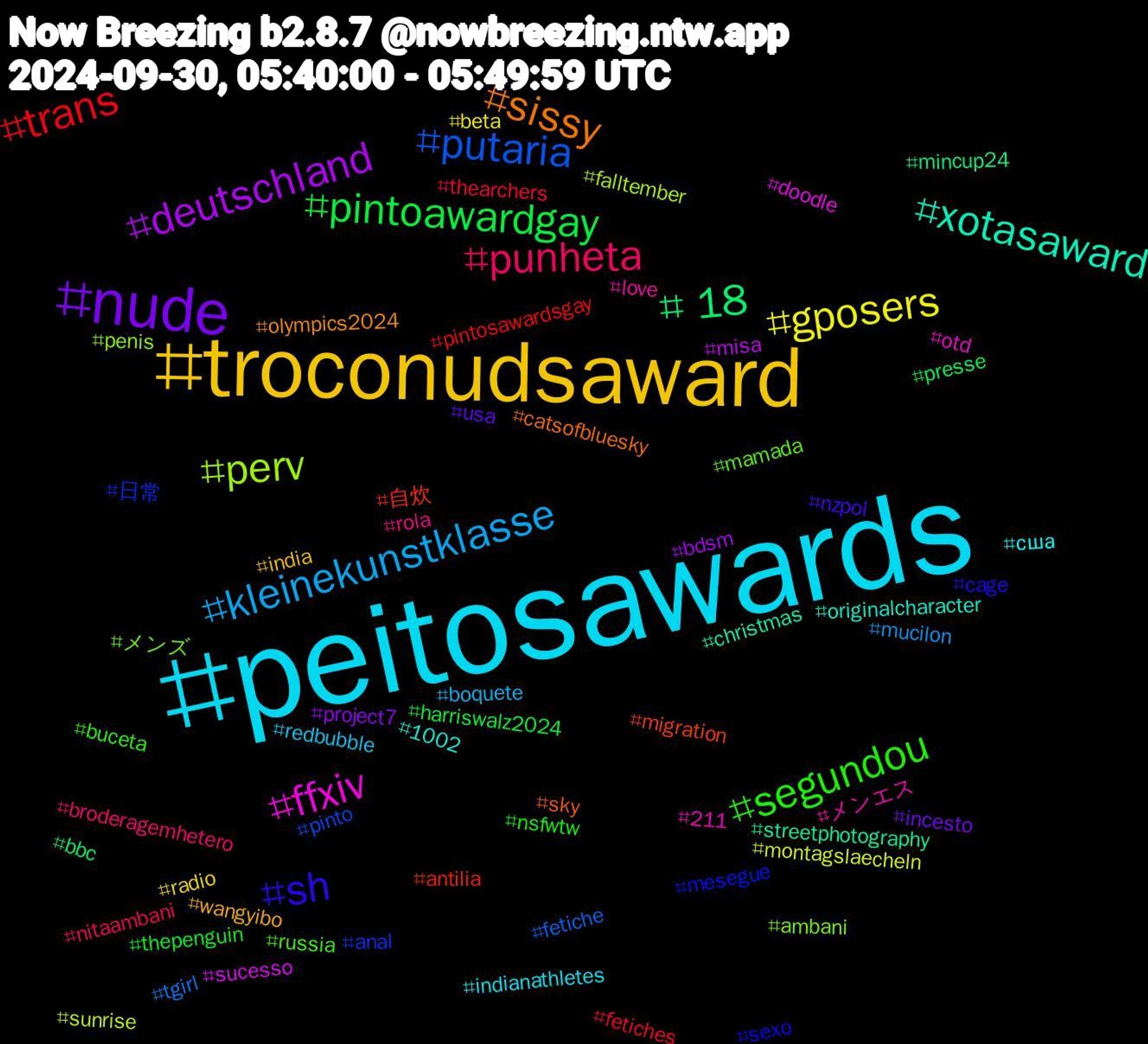 Hashtag Cloud; its hashtagged words/phrases (sorted by weighted frequency, descending):  peitosawards, troconudsaward, nude, pintoawardgay, trans, putaria, perv, ffxiv, xotasaward, sissy, sh, segundou, punheta, kleinekunstklasse, gposers, deutschland, +18, 自炊, 日常, メンズ, メンエス, сша, wangyibo, usa, thepenguin, thearchers, tgirl, sunrise, sucesso, streetphotography, sky, sexo, russia, rola, redbubble, radio, project7, presse, pintosawardsgay, pinto, penis, otd, originalcharacter, olympics2024, nzpol, nsfwtw, nitaambani, mucilon, montagslaecheln, misa, mincup24, migration, mesegue, mamada, love, indianathletes, india, incesto, harriswalz2024, fetiches, fetiche, falltember, doodle, christmas, catsofbluesky, cage, buceta, broderagemhetero, boquete, beta, bdsm, bbc, antilia, anal, ambani, 211, 1002