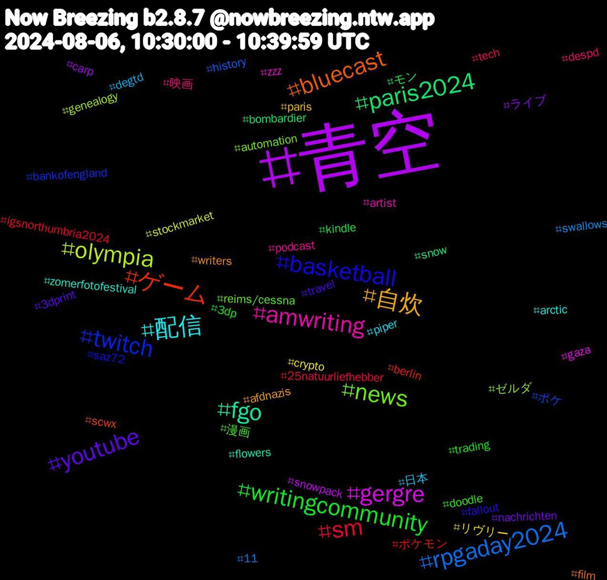 Hashtag Cloud; its hashtagged words/phrases (sorted by weighted frequency, descending):  青空, paris2024, ゲーム, twitch, news, amwriting, 配信, 自炊, youtube, writingcommunity, sm, rpgaday2024, olympia, gergre, fgo, bluecast, basketball, 漫画, 映画, 日本, リヴリー, ライブ, モン, ポケモン, ポケ, ゼルダ, zzz, zomerfotofestival, writers, travel, trading, tech, swallows, stockmarket, snowpack, snow, scwx, saz72, reims/cessna, podcast, piper, paris, nachrichten, kindle, igsnorthumbria2024, history, genealogy, gaza, flowers, film, fallout, doodle, despd, degtd, crypto, carp, bombardier, berlin, bankofengland, automation, artist, arctic, afdnazis, 3dprint, 3dp, 25natuurliefhebber, 11