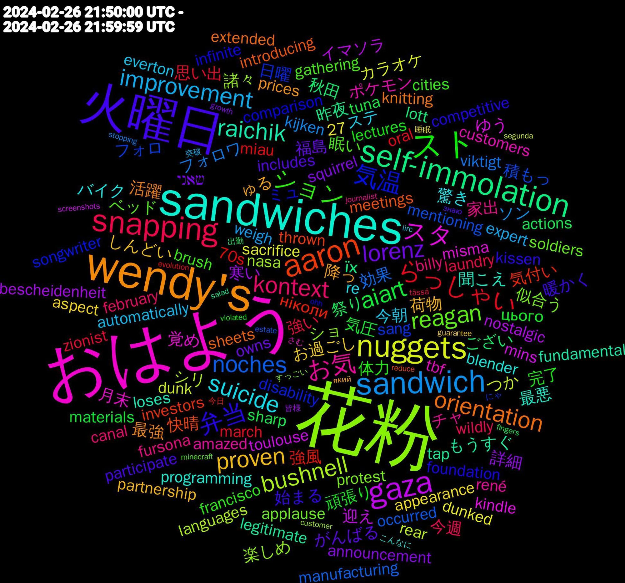 Word Cloud; its top words (sorted by weighted frequency, descending):  花粉, おはよう, sandwiches, wendy's, 火曜日, スト, snapping, sandwich, nuggets, gaza, self-immolation, aaron, 気温, reagan, お気, suicide, proven, lorenz, aiart, らっしゃい, noches, bushnell, スタ, raichik, orientation, 弁当, ション, kontext, improvement, 寒い, ござい, ніколи, sang, protest, customers, blender, 降っ, includes, 頑張り, 強い, フォロワ, つか, toulouse, tap, meetings, comparison, 27, 眠い, 家出, 今朝, お過ごし, squirrel, sharp, miau, mentioning, 諸々, 覚め, 聞こえ, 活躍, 始まる, 体力, wildly, weigh, sacrifice, nostalgic, lott, investors, disability, applause, amazed, 驚き, 荷物, 福島, 気圧, 思い出, 効果, シリ, ゆう, もうすぐ, sheets, foundation, brush, billy, automatically, appearance, 詳細, 祭り, 強風, フォロ, ショ, tbf, programming, prices, participate, lectures, laundry, kijken, dunk, 迎え, 昨夜, 快晴, ミュ, ベッド, チャ, ステ, しんどい, שאני, tuna, oral, occurred, nasa, misma, loses, knitting, kissen, francisco, february, expert, dunked, bescheidenheit, 秋田, 気付い, 日曜, 似合う, ポケモン, バイク, ゅる, がんばる, цього, zionist, viktigt, rear, mins, legitimate, introducing, infinite, gathering, fursona, everton, aspect, announcement, actions, 70s, 積もっ, 楽しめ, 月末, 最悪, 最強, 暖かく, 完了, 今週, ソン, カラオケ, イマソラ, їх, thrown, songwriter, soldiers, rené, re, partnership, owns, materials, march, manufacturing, languages, kindle, fundamental, extended, competitive, cities, canal, 突破, 睡眠, 皆様, 出勤, 今日, にゃ, すっごい, さむ, こんなに, який, знаю, violated, tässä, stopping, segunda, screenshots, salad, reduce, ohh, minecraft, journalist, iirc, guarantee, growth, fingers, evolution, estate, customer