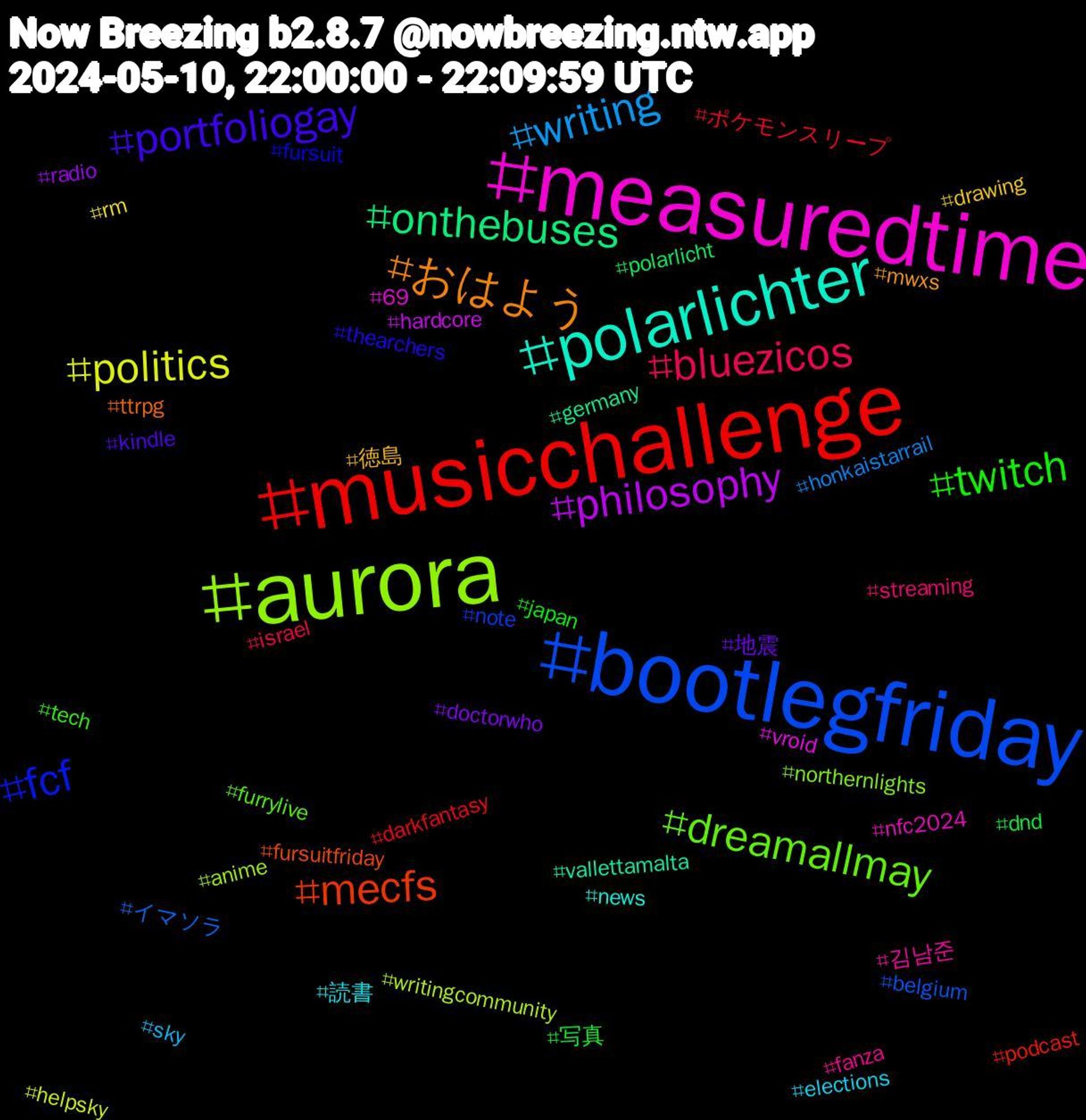 Hashtag Cloud; its hashtagged words/phrases (sorted by weighted frequency, descending):  musicchallenge, bootlegfriday, aurora, measuredtime, polarlichter, おはよう, portfoliogay, twitch, bluezicos, writing, politics, philosophy, onthebuses, mecfs, fcf, dreamallmay, 김남준, 読書, 徳島, 地震, 写真, ポケモンスリープ, イマソラ, writingcommunity, vroid, vallettamalta, ttrpg, thearchers, tech, streaming, sky, rm, radio, polarlicht, podcast, note, northernlights, nfc2024, news, mwxs, kindle, japan, israel, honkaistarrail, helpsky, hardcore, germany, fursuitfriday, fursuit, furrylive, fanza, elections, drawing, doctorwho, dnd, darkfantasy, belgium, anime, 69