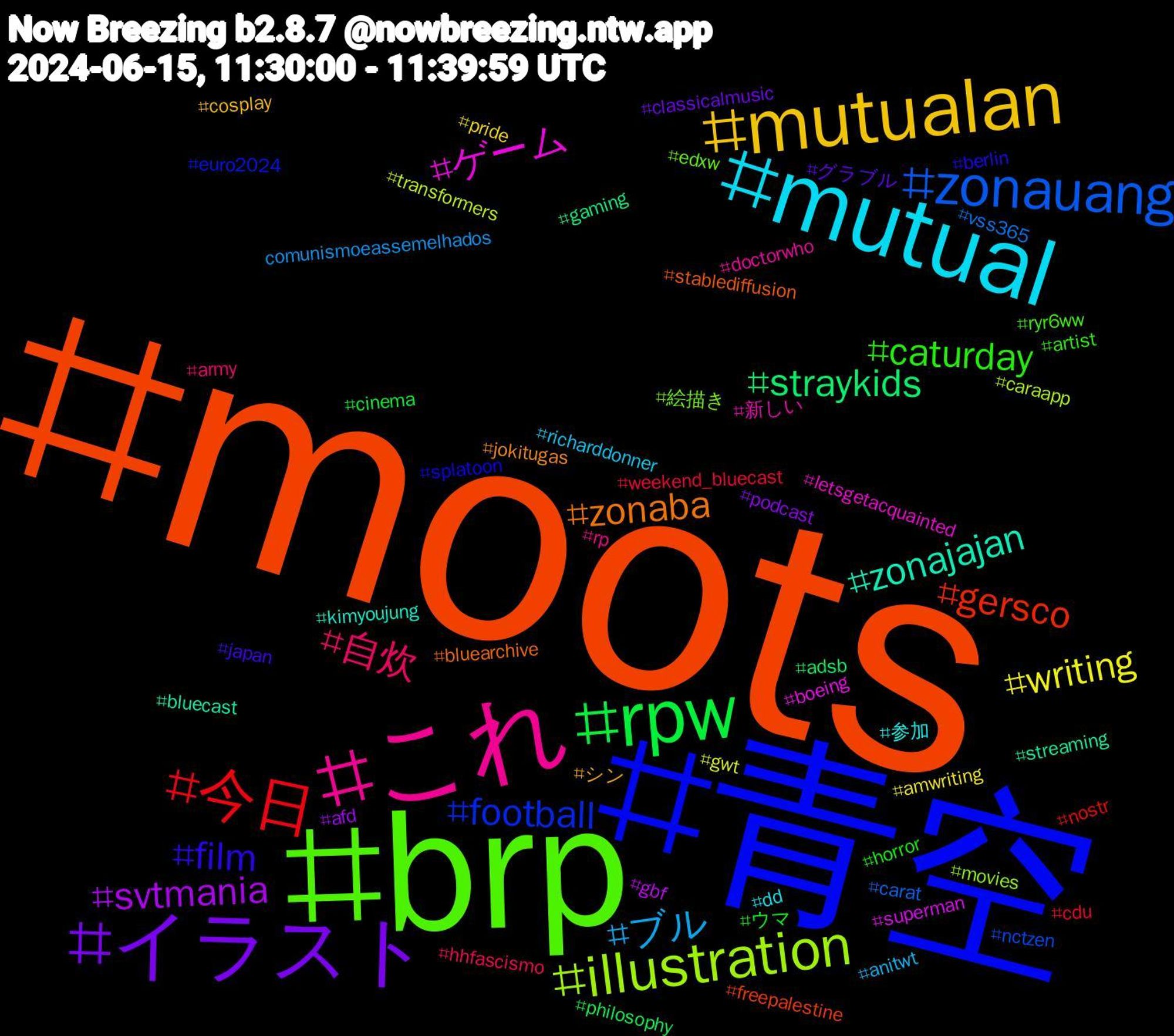 Hashtag Cloud; its hashtagged words/phrases (sorted by weighted frequency, descending):  moots, 青空, brp, これ, mutual, mutualan, イラスト, rpw, 今日, zonauang, illustration, ゲーム, zonajajan, zonaba, film, caturday, 自炊, ブル, writing, svtmania, straykids, gersco, football, 絵描き, 新しい, 参加, シン, グラブル, ウマ, weekend_bluecast, vss365, transformers, superman, streaming, stablediffusion, splatoon, ryr6ww, rp, richarddonner, pride, podcast, philosophy, nostr, nctzen, movies, letsgetacquainted, kimyoujung, jokitugas, japan, horror, hhfascismo,comunismoeassemelhados, gwt, gbf, gaming, freepalestine, euro2024, edxw, doctorwho, dd, cosplay, classicalmusic, cinema, cdu, carat, caraapp, boeing, bluecast, bluearchive, berlin, artist, army, anitwt, amwriting, afd, adsb