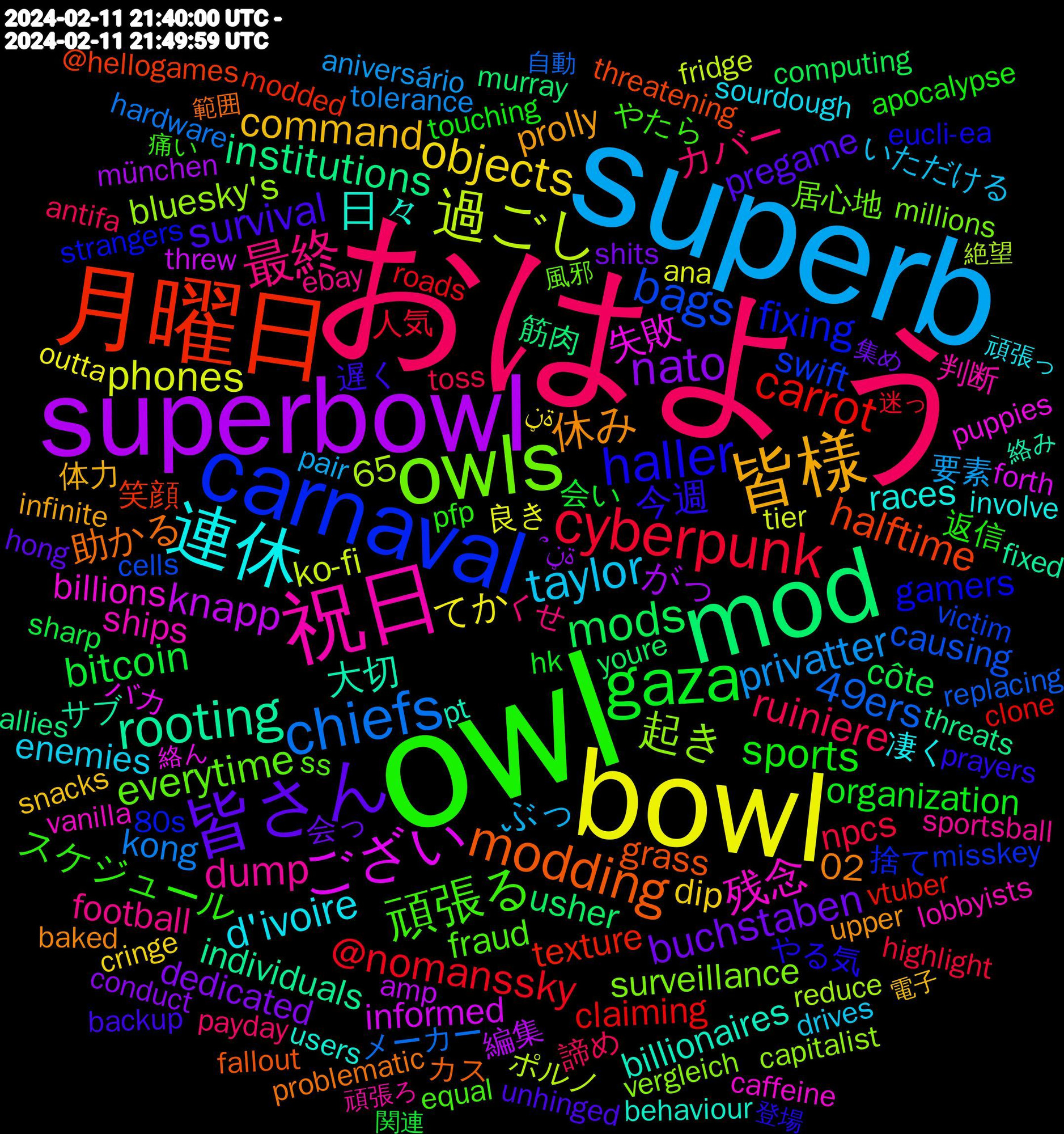 Word Cloud; its top words (sorted by weighted frequency, descending):  owl, おはよう, superb, bowl, superbowl, mod, 月曜日, carnaval, owls, 祝日, 連休, 皆様, 皆さん, gaza, cyberpunk, chiefs, 過ごし, ござい, rooting, modding, haller, 頑張る, 最終, taylor, objects, nato, mods, carrot, bags, 起き, 残念, 日々, 休み, survival, sports, ruiniere, privatter, phones, knapp, institutions, halftime, fixing, everytime, dump, d'ivoire, command, buchstaben, bitcoin, @nomanssky, 49ers, 失敗, 大切, 助かる, 今週, スケジュール, カバー, ぶっ, てか, がっ, usher, texture, swift, surveillance, ships, races, prolly, pregame, organization, npcs, kong, ko-fi, informed, individuals, grass, gamers, fraud, football, enemies, dip, dedicated, côte, claiming, causing, bluesky's, billions, billionaires, 65, 02, 遅く, 返信, 諦め, 要素, 良き, 編集, 筋肉, 笑顔, 捨て, 居心地, 判断, 凄く, 体力, 会っ, 会い, 人気, メーカー, ポルノ, バカ, サブ, カス, やる気, やたら, くせ, いただける, ةڼ, ՞ةڼ, youre, vtuber, victim, vergleich, vanilla, users, upper, unhinged, touching, toss, tolerance, tier, threw, threats, threatening, strangers, ss, sportsball, sourdough, snacks, shits, sharp, roads, replacing, reduce, puppies, pt, problematic, prayers, pfp, payday, pair, outta, münchen, murray, modded, misskey, millions, lobbyists, involve, infinite, hong, hk, highlight, hardware, fridge, forth, fixed, fallout, eucli-ea, equal, ebay, drives, cringe, conduct, computing, clone, cells, capitalist, caffeine, behaviour, baked, backup, apocalypse, antifa, aniversário, ana, amp, allies, @hellogames, 80s, 風邪, 頑張ろ, 頑張っ, 電子, 集め, 関連, 迷っ, 自動, 絶望, 絡ん, 絡み, 範囲, 登場, 痛い