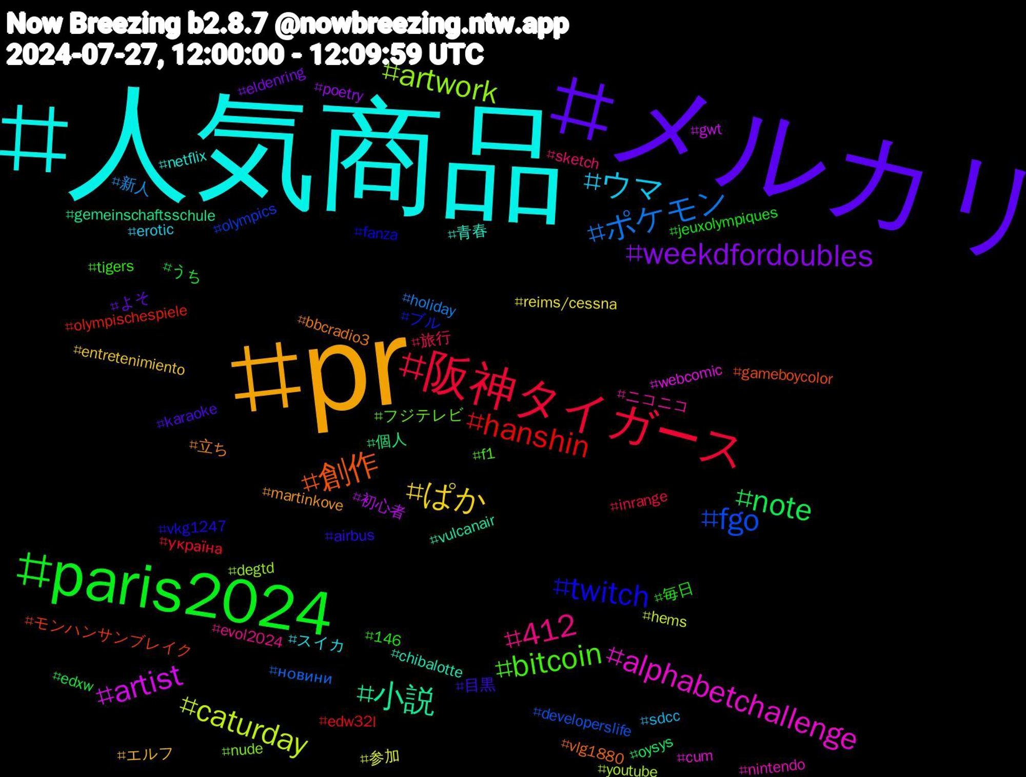 Hashtag Cloud; its hashtagged words/phrases (sorted by weighted frequency, descending):  人気商品, pr, メルカリ, paris2024, 阪神タイガース, ポケモン, caturday, artist, 小説, 創作, twitch, bitcoin, 412, ウマ, ぱか, weekdfordoubles, note, hanshin, fgo, artwork, alphabetchallenge, 青春, 立ち, 目黒, 毎日, 旅行, 新人, 参加, 初心者, 個人, モンハンサンブレイク, ブル, フジテレビ, ニコニコ, スイカ, エルフ, よそ, うち, україна, новини, youtube, webcomic, vulcanair, vlg1880, vkg1247, tigers, sketch, sdcc, reims/cessna, poetry, oysys, olympischespiele, olympics, nude, nintendo, netflix, martinkove, karaoke, jeuxolympiques, inrange, holiday, hems, gwt, gemeinschaftsschule, gameboycolor, fanza, f1, evol2024, erotic, entretenimiento, eldenring, edxw, edw32l, developerslife, degtd, cum, chibalotte, bbcradio3, airbus, 146