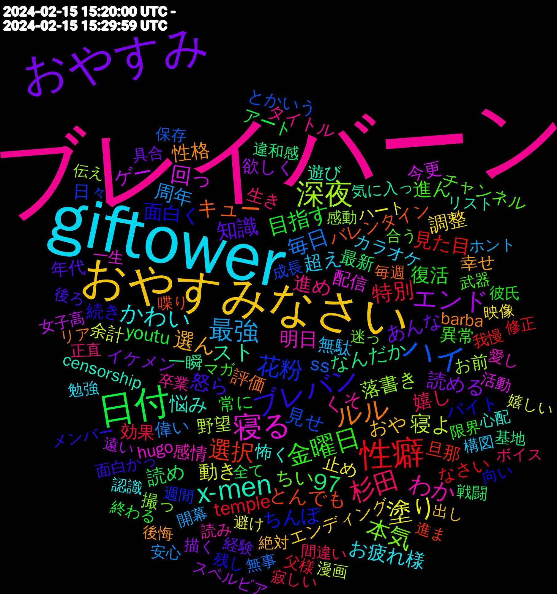 Word Cloud; its top words (sorted by weighted frequency, descending):  ブレイバーン, giftower, おやすみなさい, おやすみ, 日付, 性癖, ハイ, 深夜, 寝る, x-men, ルル, ブレバン, 金曜日, 杉田, 最強, 塗り, エンド, 選択, 花粉, 本気, わか, かわい, 97, 選ん, 知識, 目指す, 特別, 毎日, 寝よ, 回っ, スト, キュー, 面白く, 進ん, 進め, 超え, 調整, 読める, 読め, 見た目, 見せ, 落書き, 明日, 悩み, 性格, 怒ら, 復活, 嬉し, 周年, 動き, ゲー, なんだか, とんでも, ちんぽ, ちい, くそ, お疲れ様, おや, あんな, youtu, temple, ss, 野望, 配信, 遊び, 評価, 続き, 異常, 生き, 無駄, 止め, 欲しく, 最新, 旦那, 日々, 撮っ, 感情, 怖く, 幸せ, 年代, 常に, 効果, 偉い, 余計, 今更, 一瞬, バレンタイン, バイト, チャンネル, タイトル, カラオケ, エンディング, イケメン, アート, なさい, とかいう, お前, hugo, censorship, barba, 面白かっ, 限界, 間違い, 開幕, 避け, 遠い, 違和感, 進ま, 週間, 迷っ, 読み, 認識, 絶対, 経験, 終わる, 父様, 無事, 漫画, 活動, 気に入っ, 毎週, 残し, 武器, 正直, 構図, 映像, 描く, 戦闘, 我慢, 成長, 感動, 愛し, 心配, 後悔, 後ろ, 彼氏, 寂しい, 安心, 嬉しい, 女子高, 基地, 喋り, 向い, 合う, 卒業, 勉強, 出し, 具合, 全て, 修正, 保存, 伝え, 一生, リスト, リア, メンバー, マガ, ボイス, ホント, ハート, スペルビア, シーン, コマ, キャラ, カード, わけ, もはや, なんとか, なれる, なれ, どうか, ついで, そりゃ, すい, ごめん, こいつ, きれ, おもろい, うさぎ, いれ, いか, あまりに, praxis, hugos, consultation, 黙っ, 頑張れ, 頑張っ, 音楽, 面白い, 降っ, 開催, 趣味, 買わ, 買え, 話す, 言わ, 言っ, 褒め, 表情