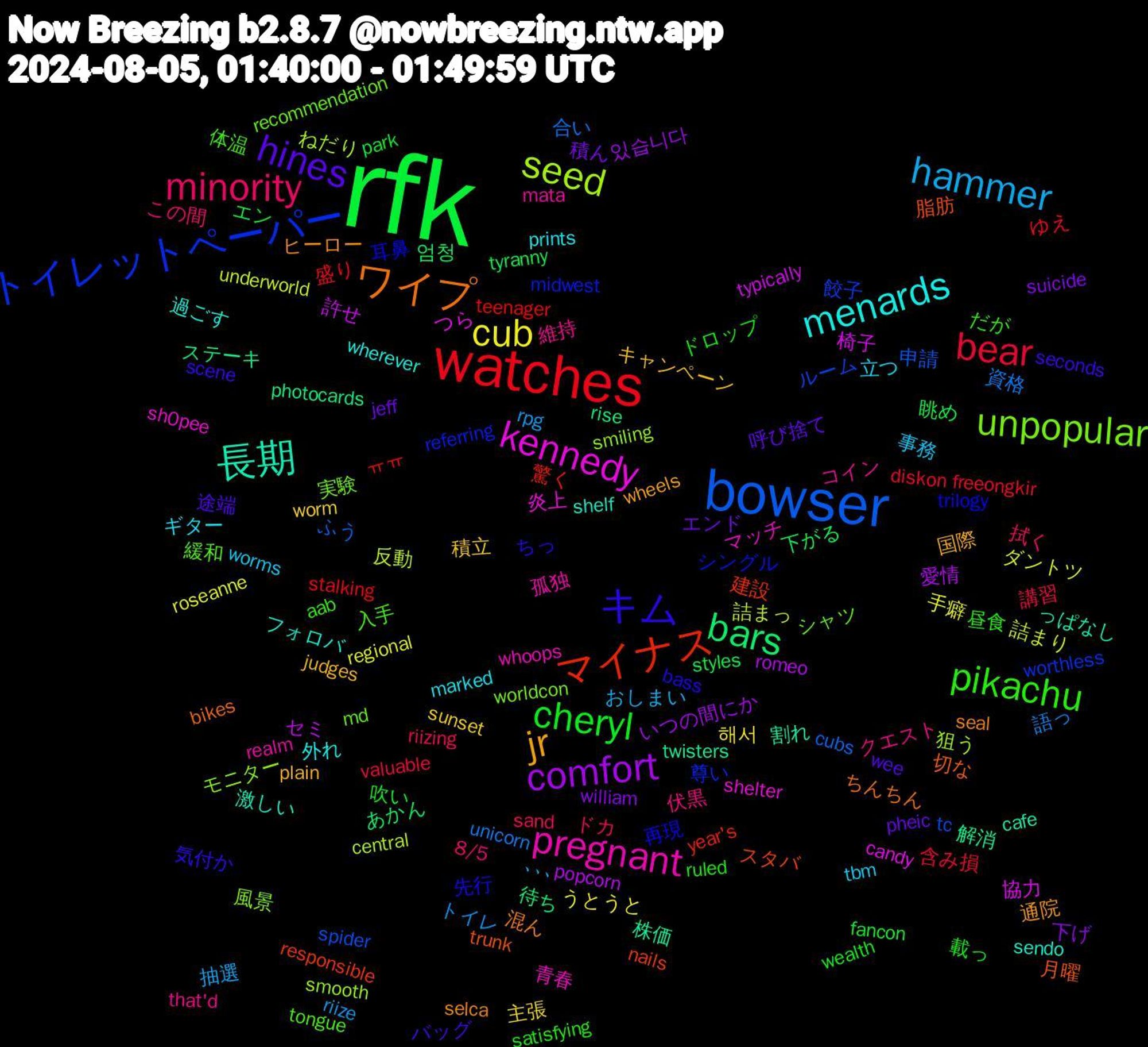 Word Cloud; its top words (sorted by weighted frequency, descending):  rfk, watches, bowser, seed, kennedy, 長期, ワイプ, キム, pikachu, minority, hammer, cub, comfort, bars, マイナス, トイレットペーパー, unpopular, pregnant, menards, jr, hines, cheryl, bear, 資格, 詰まっ, 椅子, 株価, 月曜, 再現, 入手, クエスト, worms, worm, william, tyranny, teenager, tc, smiling, sh0pee, sendo, selca, seconds, ruled, riizing, riize, regional, popcorn, photocards, nails, midwest, md, mata, marked, judges, jeff, fancon, diskon+freeongkir, cubs, central, candy, cafe, bikes, bass, aab, 8/5, ､､､, 해서, 있습니다, 엄청, 驚く, 餃子, 風景, 青春, 過ごす, 通院, 途端, 載っ, 講習, 語っ, 詰まり, 許せ, 解消, 脂肪, 耳鼻, 緩和, 維持, 立つ, 積立, 積ん, 眺め, 盛り, 申請, 狙う, 炎上, 激しい, 混ん, 気付か, 昼食, 拭く, 抽選, 手癖, 愛情, 待ち, 建設, 尊い, 実験, 孤独, 外れ, 国際, 呼び捨て, 吹い, 含み損, 合い, 反動, 協力, 割れ, 切な, 先行, 体温, 伏黒, 事務, 主張, 下げ, 下がる, ㅠㅠ, ルーム, モニター, マッチ, フォロバ, ヒーロー, バッグ, ドロップ, ドカ, トイレ, ダントツ, セミ, ステーキ, スタバ, シングル, シャツ, コイン, ギター, キャンペーン, エンド, エン, ゆえ, ふう, ねだり, つら, っぱなし, ちんちん, ちっ, だが, この間, おしまい, うとうと, いつの間にか, あかん, year's, worthless, worldcon, whoops, wherever, wheels, wee, wealth, valuable, unicorn, underworld, typically, twisters, trunk, trilogy, tongue, that'd, tbm, sunset, suicide, styles, stalking, spider, smooth, shelter, shelf, seal, scene, satisfying, sand, rpg, roseanne, romeo, rise, responsible, referring, recommendation, realm, prints, plain, pheic, park