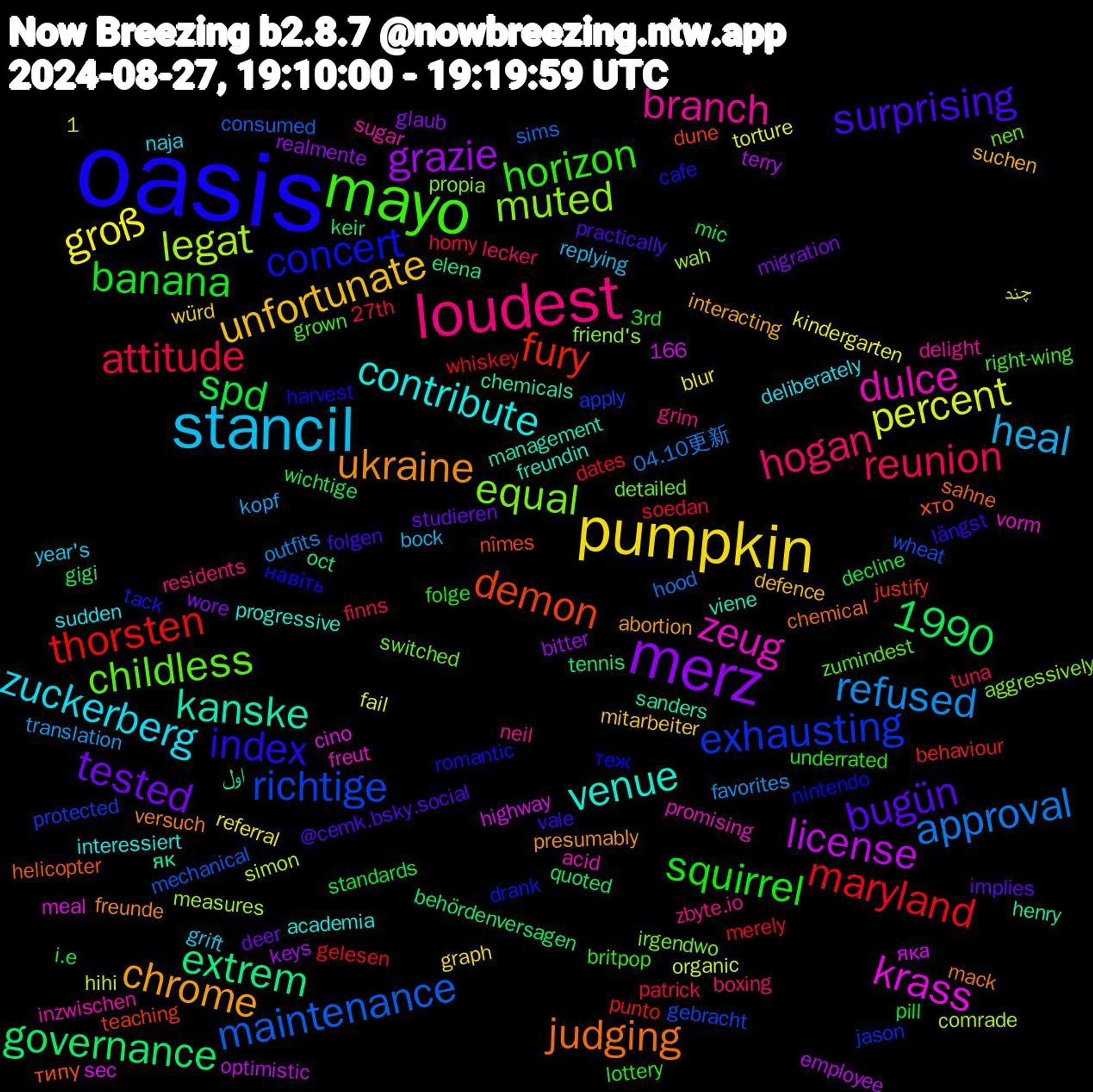 Word Cloud; its top words (sorted by weighted frequency, descending):  oasis, mayo, loudest, stancil, pumpkin, merz, thorsten, richtige, muted, zeug, venue, ukraine, surprising, squirrel, reunion, refused, percent, license, extrem, demon, concert, childless, branch, 1990, zuckerberg, unfortunate, tested, spd, maryland, maintenance, legat, krass, kanske, judging, index, horizon, hogan, heal, groß, grazie, governance, fury, exhausting, equal, dulce, contribute, chrome, bugün, banana, attitude, approval, اول, хто, навіть, zumindest, zbyte.io, year's, würd, wore, wichtige, whiskey, wheat, wah, vorm, viene, versuch, vale, underrated, tuna, translation, torture, terry, tennis, teaching, tack, switched, sugar, sudden, suchen, studieren, standards, soedan, sims, simon, sec, sanders, sahne, romantic, right-wing, residents, replying, referral, realmente, quoted, punto, protected, propia, promising, progressive, presumably, practically, pill, patrick, outfits, organic, optimistic, oct, nîmes, nintendo, nen, neil, naja, mitarbeiter, migration, mic, merely, mechanical, measures, meal, management, mack, längst, lottery, lecker, kopf, kindergarten, keys, keir, justify, jason, irgendwo, inzwischen, interessiert, interacting, implies, i.e, horny, hood, hihi, highway, henry, helicopter, harvest, grown, grim, grift, graph, glaub, gigi, gelesen, gebracht, friend's, freut, freundin, freunde, folgen, folge, finns, favorites, fail, employee, elena, dune, drank, detailed, delight, deliberately, defence, deer, decline, dates, consumed, comrade, cino, chemicals, chemical, cafe, britpop, boxing, bock, blur, bitter, behördenversagen, behaviour, apply, aggressively, acid, academia, abortion, @cemk.bsky.social, 3rd, 27th, 1,166, 04.10更新, چند, яка, як, типу, теж, години