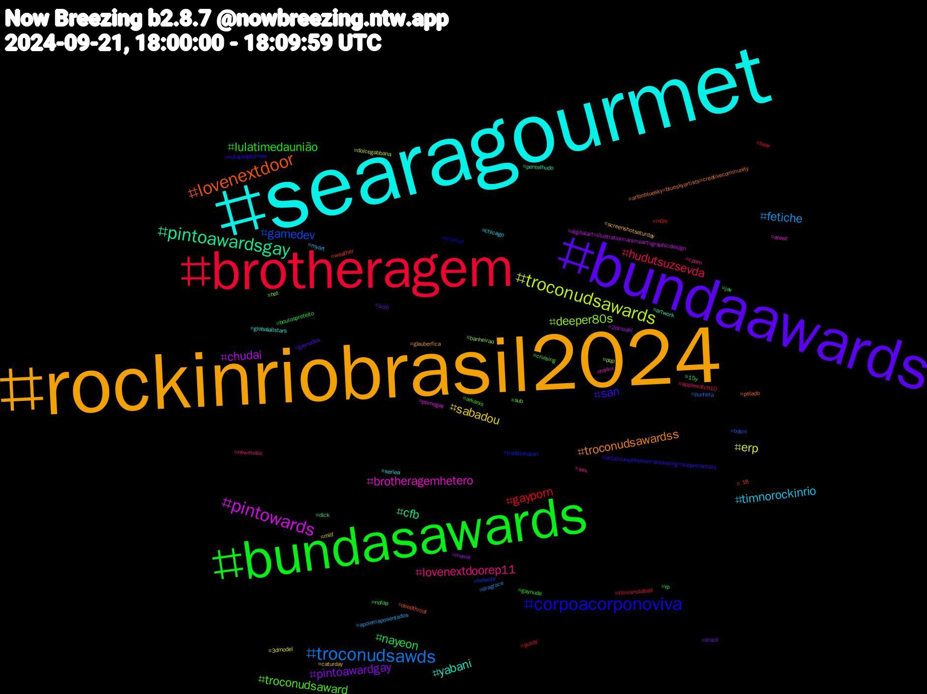 Hashtag Cloud; its hashtagged words/phrases (sorted by weighted frequency, descending):  searagourmet, rockinriobrasil2024, bundaawards, bundasawards, brotheragem, troconudsawds, troconudsawards, pintowards, pintoawardsgay, lovenextdoor, corpoacorponoviva, troconudsaward, lovenextdoorep11, timnorockinrio, sabadou, pintoawardgay, nayeon, gayporn, gamedev, deeper80s, brotheragemhetero, yabani, troconudsawardss, san, lulatimedaunião, hudutsuzsevda, fetiche, erp, chudai, cfb, weather, traditionalart, sub, sex, seriea, screenshotsaturday, scifi, rp, pussy, punheta, pqp, pornogay, pentelhudo, pelado, nofapseptember, nofap, newmusic, myart, milf, meme, jav, indie, hotwife, hot, haiku, globalallstars, glauberfica, gaynudes, gaynude, filmisnotdead, dragrace, dolcegabbana, digitalart#illustration#animeart#graphicdesign, dick, deepthroat, crymun, cruising, cpam, chicago, caturday, brazil, boulosprefeito, bear, bdsm, banheirao, ateez, artwork, artonbluesky#blueskyartists#creativecommunity, artisticexpression#artsharing#supportartists, arkanis, applewatch10, apoiemaposentados, 3dmodel, 2dmodel, 15y, +18