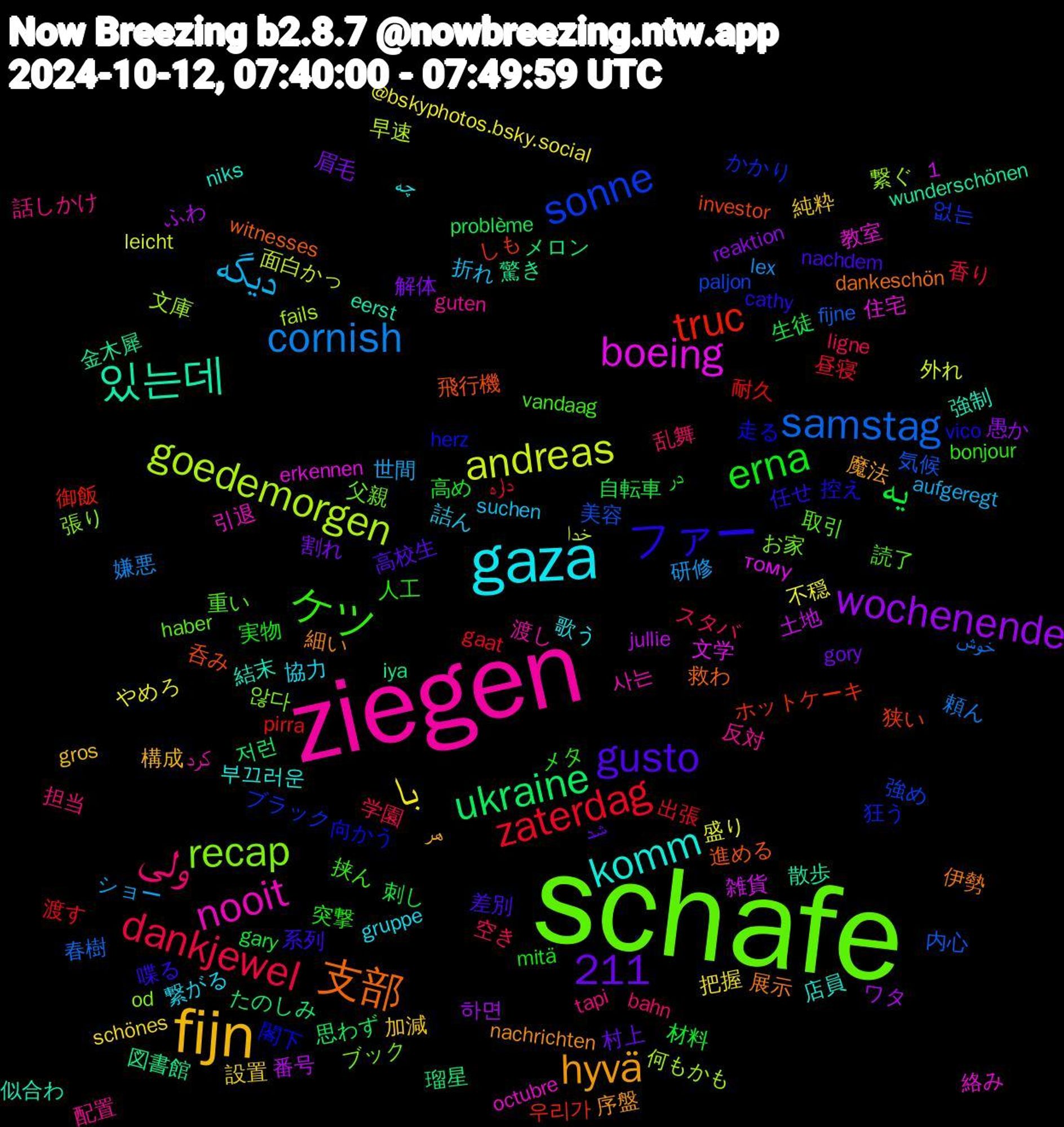 Word Cloud; its top words (sorted by weighted frequency, descending):  schafe, ziegen, gaza, fijn, یه, zaterdag, samstag, goedemorgen, boeing, 있는데, 支部, ファー, ケツ, ولی, دیگه, با, wochenende, ukraine, truc, sonne, recap, nooit, komm, hyvä, gusto, erna, dankjewel, cornish, andreas, 1,211, 驚き, 飛行機, 閣下, 重い, 配置, 繋がる, 純粋, 眉毛, 生徒, 渡す, 気候, 文庫, 教室, 強制, 展示, 喋る, メタ, スタバ, ショー, やめろ, ふわ, たのしみ, しも, かかり, お家, کرد, چه, هر, شد, در, داره, خوش, خدا, тому, wunderschönen, witnesses, vico, vandaag, tapi, suchen, schönes, reaktion, problème, pirra, paljon, od, octubre, niks, nachrichten, nachdem, mitä, ligne, lex, leicht, jullie, iya, investor, herz, haber, guten, gruppe, gros, gory, gary, gaat, fijne, fails, erkennen, eerst, dankeschön, cathy, bonjour, bahn, aufgeregt, @bskyphotos.bsky.social, 하면, 저런, 우리가, 없는, 않다, 사는, 부끄러운, 魔法, 高校生, 高め, 香り, 頼ん, 面白かっ, 雑貨, 金木犀, 進める, 走る, 読了, 話しかけ, 詰ん, 設置, 解体, 自転車, 耐久, 美容, 繋ぐ, 絡み, 結末, 細い, 系列, 突撃, 空き, 研修, 盛り, 番号, 瑠星, 狭い, 狂う, 父親, 渡し, 歌う, 構成, 村上, 材料, 昼寝, 春樹, 早速, 文学, 散歩, 救わ, 控え, 挟ん, 担当, 折れ, 把握, 愚か, 思わず, 御飯, 強め, 張り, 引退, 店員, 序盤, 差別, 実物, 学園, 嫌悪, 外れ, 土地, 図書館, 呑み, 向かう, 取引, 反対, 協力, 加減, 割れ, 刺し, 出張, 内心, 何もかも, 住宅, 似合わ, 伊勢, 任せ, 人工, 乱舞, 世間, 不穏, ワタ, メロン, ホットケーキ, ブラック, ブック, ドクター