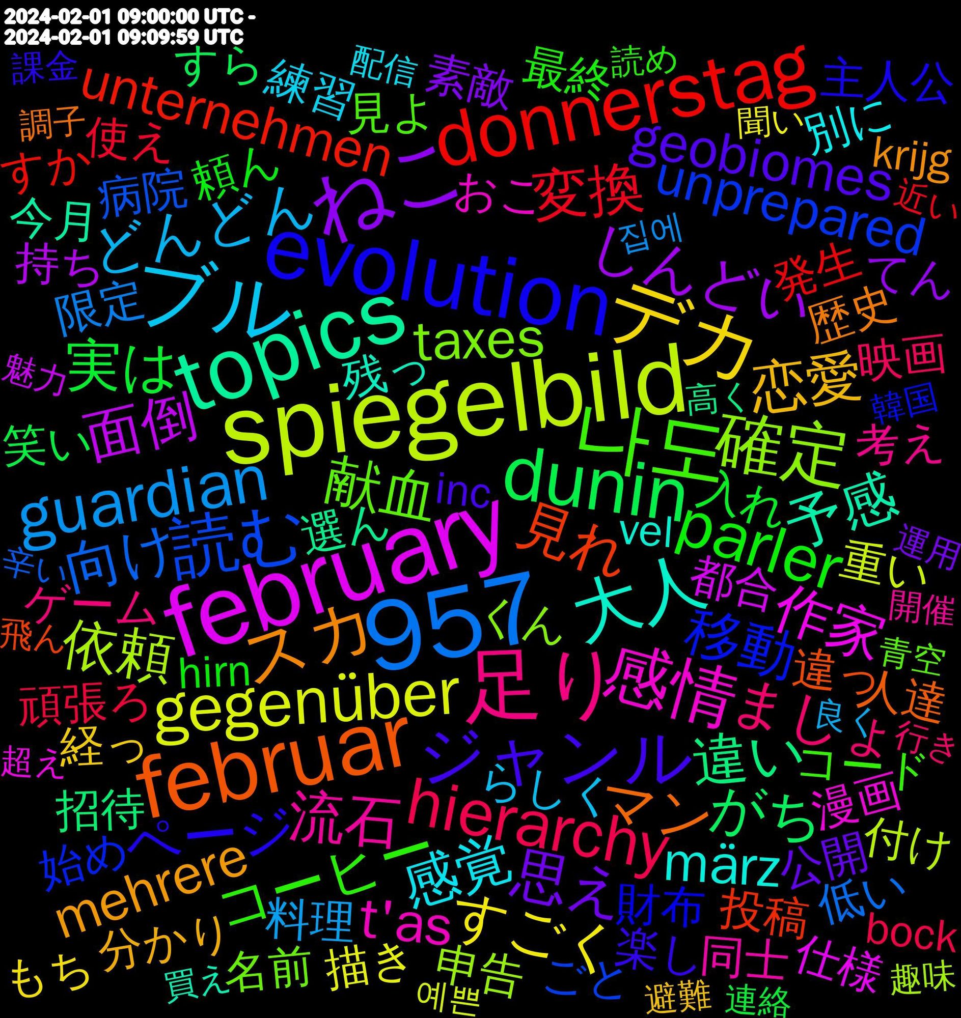 Word Cloud; its top words (sorted by weighted frequency, descending):  spiegelbild, february, 957, topics, februar, evolution, 나도, 足り, ブル, デカ, ねこ, dunin, donnerstag, 読む, 確定, 感情, 大人, スカ, ジャンル, parler, hierarchy, guardian, gegenüber, 面倒, 違い, 見れ, 移動, 献血, 流石, 感覚, 恋愛, 思え, 実は, 変換, 向け, 依頼, 作家, 予感, マン, ページ, コーヒー, ましょ, どんどん, すごく, しんどい, がち, unternehmen, unprepared, taxes, t'as, märz, mehrere, geobiomes, 頼ん, 頑張ろ, 限定, 重い, 都合, 選ん, 違っ, 財布, 見よ, 考え, 練習, 経っ, 素敵, 笑い, 発生, 病院, 申告, 漫画, 残っ, 歴史, 楽し, 最終, 映画, 料理, 描き, 持ち, 招待, 投稿, 始め, 名前, 同士, 別に, 分かり, 公開, 入れ, 使え, 低い, 付け, 付き合っ, 仕様, 今月, 人達, 主人公, ライブ, デザイン, タイプ, セット, スマホ, スキル, サイト, コード, コロナ, ゲーム, アイコン, らしく, よろしく, ようやく, もらい, もち, はやく, なんだか, どういう, てん, ってな, っていう, すら, すか, ごと, けども, くん, かな, お金, おこ, あげ, เลือกพ่อแม่ไม่ได้, ลูกน่ะ, zimmer, whatsapp, vel, texte, sujets, stuttgart, structures, storing, seiten, scales, rechtsextrem, pinch, krijg, kiitos, jeux, inc, hirn, gruppe, februari, est-ce, essential, dumm, cyber, buunosin, bock, baldur's, 집에, 예쁜, 감사합니다, 魅力, 高く, 飛ん, 頑張る, 韓国, 青空, 開催, 配信, 避難, 運用, 連絡, 近い, 辛い, 趣味, 超え, 買え, 調子, 課金, 読め, 話題, 言葉, 親友, 見る, 見せ, 褒め, 行わ, 行き, 若干, 若い, 良く, 職場, 聞い, 繰り返し, 繋がり, 経験, 終わっ, 素晴らしい, 精神, 移行, 確か, 目線, 監督