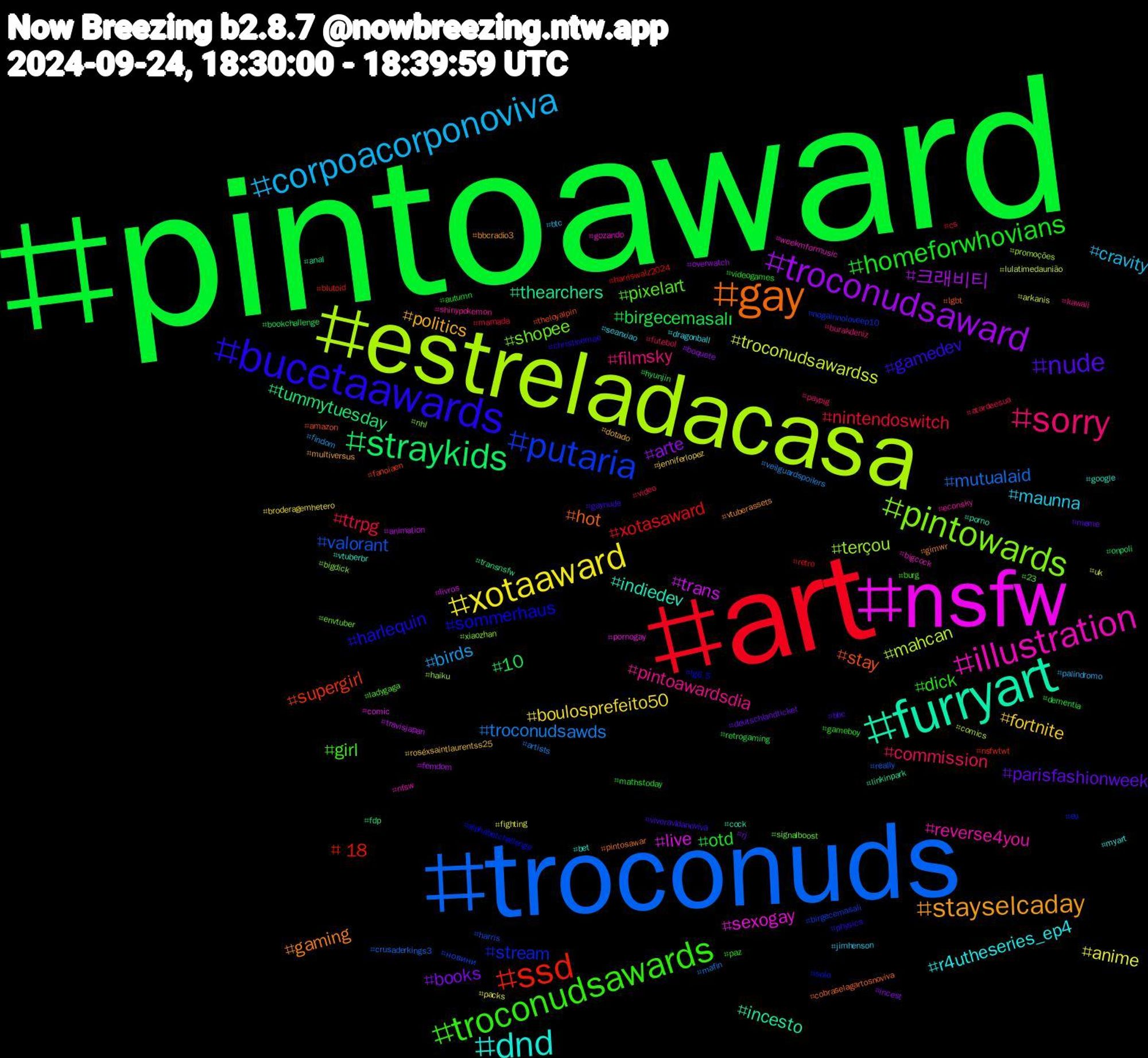 Hashtag Cloud; its hashtagged words/phrases (sorted by weighted frequency, descending):  pintoaward, art, troconuds, estreladacasa, nsfw, furryart, gay, bucetaawards, troconudsawards, sorry, corpoacorponoviva, xotaaward, troconudsaward, straykids, ssd, putaria, pintowards, illustration, dnd, stayselcaday, nude, homeforwhovians, ttrpg, troconudsawds, troconudsawardss, trans, thearchers, stay, sommerhaus, pixelart, pintoawardsdia, maunna, fortnite, books, birgecemasalı, xotasaward, valorant, terçou, sexogay, indiedev, gaming, gamedev, dick, commission, birds, anime, 크래비티, tummytuesday, supergirl, stream, shopee, reverse4you, r4utheseries_ep4, politics, parisfashionweek, otd, nintendoswitch, mutualaid, mahcan, live, incesto, hot, harlequin, girl, filmsky, cravity, boulosprefeito50, arte, 10, +18, новини, xiaozhan, weekmformusic, vtuberbr, vtuberassets, viveravidanoviva, videogames, video, veilguardspoilers, uk, travisjapan, transnsfw, theloyalpin, solo, signalboost, shinypokemon, seanxiao, roséxsaintlaurentss25, rj, retrogaming, retro, really, promoções, pornogay, porno, pintosawar, physics, paz, paypig, palindromo, packs, overwatch, onpoli, nsfwtwt, nogainnoloveep10, nhl, nfsw, myart, multiversus, meme, mathstoday, mamada, mafin, lulatimedaunião, livros, linkinpark, lgbt, lg6.5, ladygaga, kawaii, jimhenson, jenniferlopez, incest, hyunjin, harriswalz2024, harris, haiku, gozando, google, gimwr, gaynude, gameboy, futebol, findom, fighting, femdom, fdp, fanoiaen, eu, envtuber, econsky, dragonball, dotado, deutschlandticket, dementia, cs, crusaderkings3, comics, comic, cock, cobraselagartosnoviva, christinemae, burg, burakdeniz, btc, broderagemhetero, boquete, bookchallenge, blutoid, birgecemasali, bigdick, bigcock, bet, bbcradio3, bbc, autumn, atardeesua, artists, arkanis, animation, anal, amazon, alphabetchallenge, 23