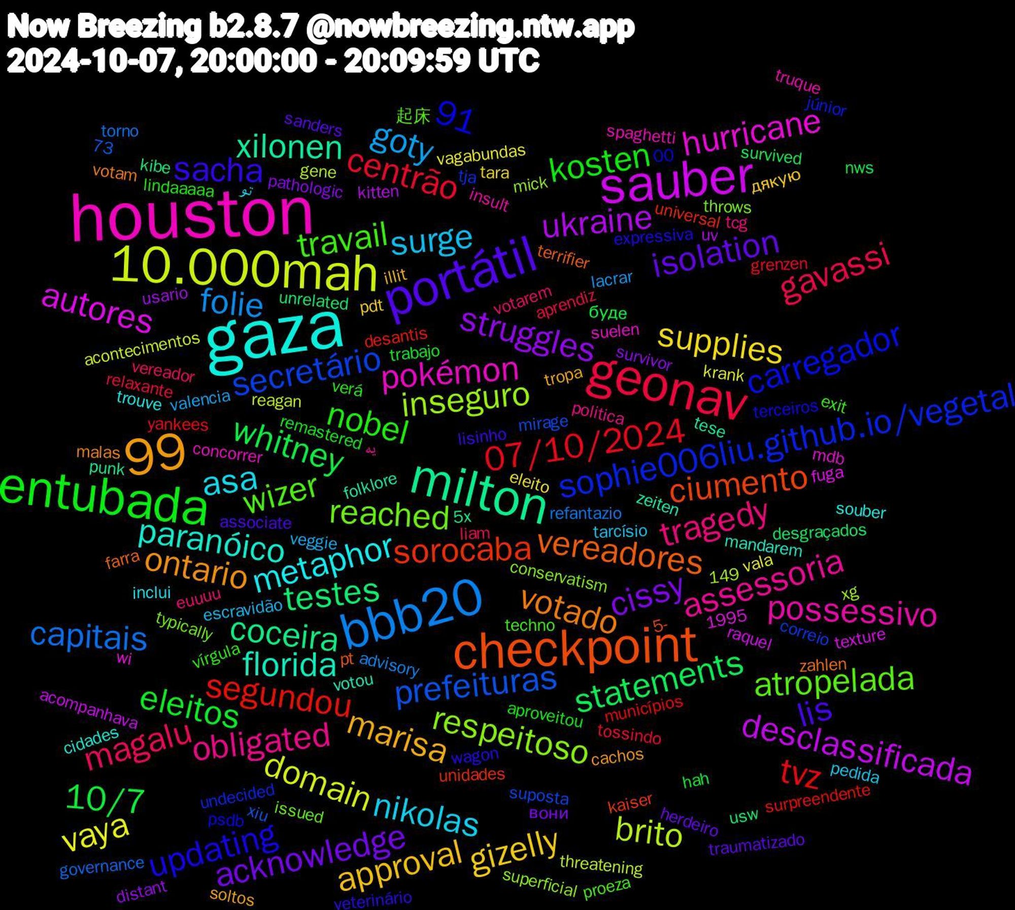 Word Cloud; its top words (sorted by weighted frequency, descending):  houston, gaza, portátil, entubada, geonav, bbb20, 10.000mah, sauber, milton, checkpoint, wizer, obligated, nikolas, gizelly, cissy, whitney, tvz, prefeituras, inseguro, hurricane, florida, 91, votado, sacha, nobel, magalu, goty, vaya, ukraine, testes, sorocaba, sophie006liu.github.io/vegetal, reached, possessivo, metaphor, marisa, isolation, eleitos, centrão, capitais, brito, autores, 99,99, xilonen, vereadores, updating, travail, tragedy, surge, supplies, struggles, statements, segundou, secretário, respeitoso, pokémon, paranóico, ontario, lis, kosten, gavassi, folie, domain, desclassificada, coceira, ciumento, carregador, atropelada, assessoria, asa, approval, acknowledge, 10/7, 07/10/2024, zeiten, zahlen, wagon, vírgula, votarem, veggie, vagabundas, usario, unrelated, universal, tja, throws, spaghetti, souber, soltos, sanders, remastered, relaxante, refantazio, reagan, raquel, punk, pt, psdb, proeza, politica, pedida, pdt, pathologic, nws, municípios, mirage, mick, mdb, mandarem, malas, lisinho, lindaaaaa, liam, lacrar, krank, kitten, kibe, kaiser, júnior, issued, insult, inclui, illit, herdeiro, hah, grenzen, governance, gene, fuga, folklore, farra, expressiva, exit, euuuu, escravidão, eleito, distant, desgraçados, desantis, correio, conservatism, concorrer, cidades, cachos, associate, aproveitou, aprendiz, advisory, acontecimentos, acompanhava, 73, 5x, 5-, 1995, 149,00, 起床, یه, تو, дякую, вони, буде, yankees, xiu, xg, wi, votou, votam, veterinário, verá, vereador, valencia, vala, uv, usw, unidades, undecided, typically, truque, trouve, tropa, traumatizado, trabajo, tossindo, torno, threatening, texture, tese, terrifier, terceiros, techno, tcg, tarcísio, tara, survivor, survived, surpreendente, suposta, superficial, suelen, sub-20