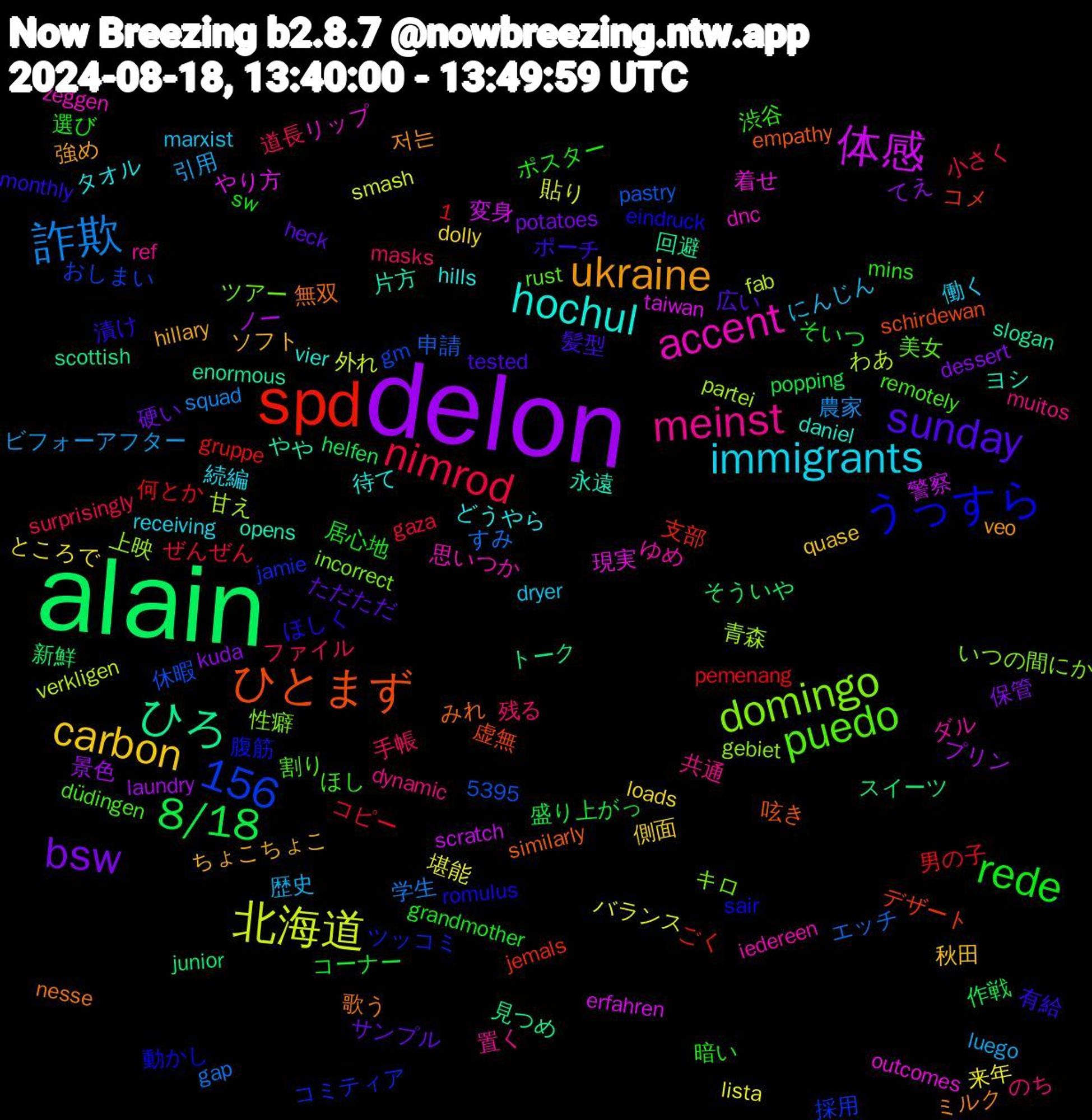 Word Cloud; its top words (sorted by weighted frequency, descending):  delon, alain, spd, domingo, accent, hochul, ukraine, sunday, rede, nimrod, 詐欺, 北海道, 体感, ひろ, ひとまず, うっすら, puedo, meinst, immigrants, carbon, bsw, 8/18, 1,156, 青森, 着せ, 永遠, 歌う, 有給, 暗い, 手帳, 引用, 堪能, プリン, スイーツ, コメ, コミティア, キロ, ゆめ, どうやら, ちょこちょこ, ただただ, そいつ, ぜんぜん, すみ, verkligen, taiwan, slogan, similarly, romulus, remotely, muitos, marxist, loads, kuda, helfen, gruppe, gm, gebiet, dnc, daniel, 5395, 저는, 髪型, 選び, 道長, 農家, 貼り, 警察, 見つめ, 虚無, 腹筋, 美女, 置く, 続編, 秋田, 硬い, 盛り上がっ, 男の子, 申請, 甘え, 現実, 片方, 無双, 漬け, 渋谷, 残る, 歴史, 来年, 景色, 新鮮, 支部, 採用, 性癖, 思いつか, 待て, 強め, 広い, 居心地, 小さく, 学生, 外れ, 変身, 回避, 呟き, 動かし, 割り, 共通, 働く, 側面, 保管, 作戦, 何とか, 休暇, 上映, リップ, ヨシ, ミルク, ポーチ, ポスター, ファイル, ビフォーアフター, バランス, ノー, トーク, デザート, ツッコミ, ツアー, ダル, タオル, ソフト, サンプル, コーナー, コピー, エッチ, わあ, やり方, やや, みれ, ほしく, ほし, のち, にんじん, ところで, てえ, そういや, ごく, おしまい, いつの間にか, zeggen, vier, veo, tested, sw, surprisingly, squad, smash, scratch, scottish, schirdewan, sair, rust, ref, receiving, quase, potatoes, popping, pemenang, pastry, partei, outcomes, opens, nesse, monthly, mins, masks, luego, lista, laundry, junior, jemals, jamie, incorrect, iedereen, hills, hillary, heck, grandmother, gaza, gap, fab, erfahren, enormous, empathy, eindruck, düdingen, dynamic, dryer, dolly, dessert, dar