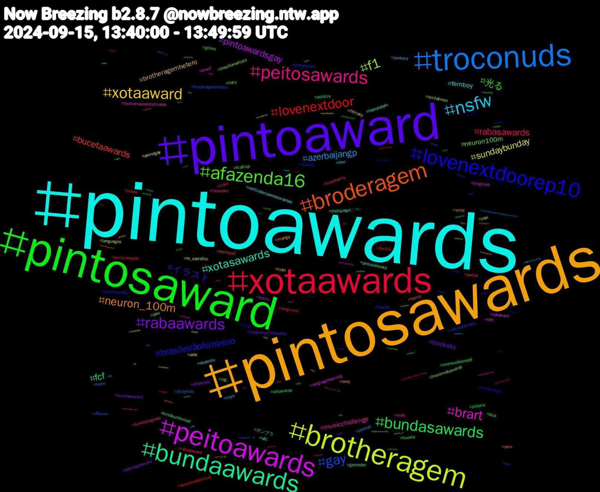 Hashtag Cloud; its hashtagged words/phrases (sorted by weighted frequency, descending):  pintoawards, pintosawards, pintoaward, pintosaward, xotaawards, troconuds, brotheragem, peitoawards, bundaawards, broderagem, lovenextdoorep10, afazenda16, peitosawards, nsfw, xotaaward, rabaawards, bundasawards, lovenextdoor, gay, f1, brart, xotasawards, neuron_100m, イラスト, 光る, rabasawards, azerbaijangp, sundaybunday, pintoawardsgay, fcf, bucetaawards, brasileirãofeminino, neuron100m, musicchallenge, femboy, brotheragemhetero, booksky, xotawards, trans, straykids, srchafreen, rabaward, pintosasward, perv, novinho, govks, freenbecky, coys, arte, afazenda, ガンプラ, ปิ่นภักดิ์, vaicorinthians, troconudsawards, thetraineeseriesfinalep, theloyalpin, sexy, rule34, putaria, pussy, pixelart, le_sserafim, jungkook, gamedev, formula1, fcsp, fcafcsp, fayeyoko, desenho, cute, bucetasaward, buceta, beckysangels, ฟรีนเบค, yaoi, thfc, theloyalpin𓇢𓆸, sissy, silentsunday, rpg, rabasaward, punheta, pornogay, porno, politics, peitos, peitoaward, pau, nuds, notíciasimpressionantes, manga, lulajuntosnobluesky, lovenextdoorep9, longcovid, learn, languages, languagelearning, kindleunlimited, horror, hochwasser, hairy, futebolnaglobo, free, filmsky, domingorecord, dick, desenhosbiblicos, broderagemhetero, brazilianartists, brazil, afc, 여자아이들, 리노, 르세라핌, 青春, 自炊, 絵描き, 短歌, 中日, プロ, スタバ, よそ, ねこ, yaoibara, xotasaward, wonho, webcomic, war, wangyibo王一博, vtuberbr, vendopack, urso, troconudsawds, touhou, totars, tesao, taiwan, swordtember, sunday, sugardaddy, standwithukraine, spotify, splatoon, sonic, solo, sky, shtwt, shindanmaker, shadowlightandpersonaerpg, shadowlightandpersonaegamejam2024, sexo, sex, selfpromosunday, sejeong, saoxsccp, roleplay, rir, riize, readandplay, ps5, privacy, premierleague, poliglota, pixiv, pintosawardsds, pinto, pentelho, peludo, ornithology, onlyfans, onepiece, nurderhsv, nstat, nfl, newjeans, nctdream, mucilon, maskup, lovelysky, love, lithuania, leeknow, klimakatastrophe, kindle, kimsejeong, jazz, inglês, indiegame, hsvmotm05, horrorsky, horrorcommunity, halili̇brahimceyhan, gozada, glauberfica, gidle, gayart, futebol, fromis_9, fridaynightfunkin, fortnite