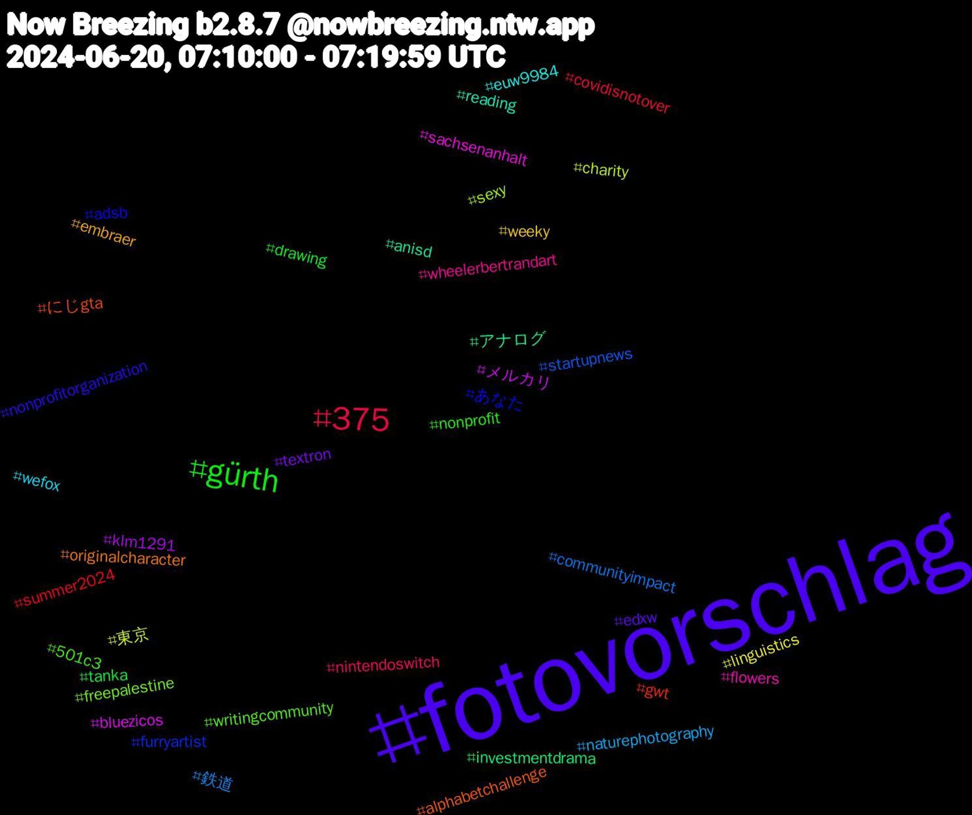 Hashtag Cloud; its hashtagged words/phrases (sorted by weighted frequency, descending):  fotovorschlag, gürth, 375, 鉄道, 東京, メルカリ, アナログ, にじgta, あなた, writingcommunity, wheelerbertrandart, wefox, weeky, textron, tanka, summer2024, startupnews, sexy, sachsenanhalt, reading, originalcharacter, nonprofitorganization, nonprofit, nintendoswitch, naturephotography, linguistics, klm1291, investmentdrama, gwt, furryartist, freepalestine, flowers, euw9984, embraer, edxw, drawing, covidisnotover, communityimpact, charity, bluezicos, anisd, alphabetchallenge, adsb, 501c3